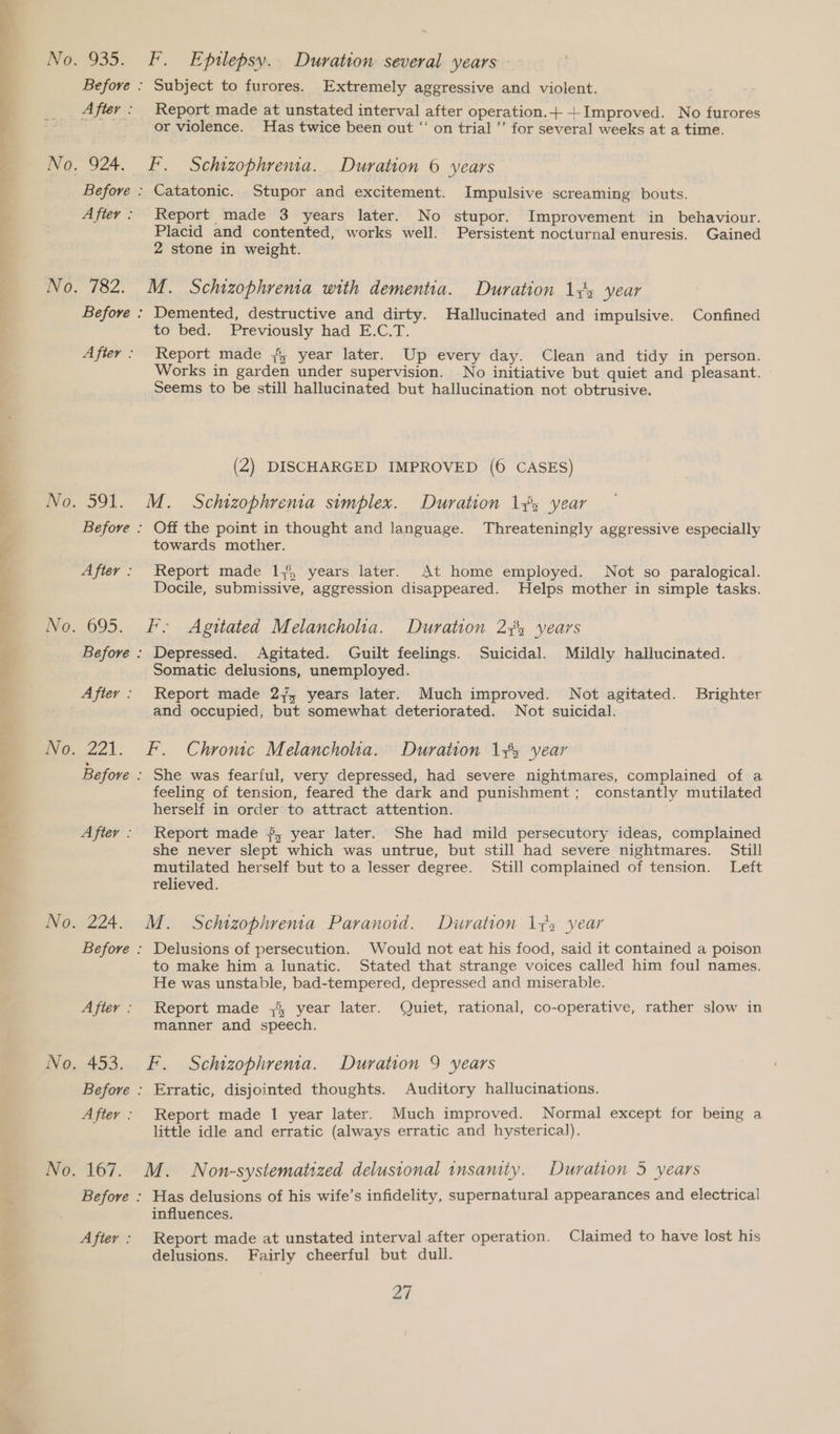 ee ae, 935. F. Epilepsy. Duration several years Before : Subject to furores. Extremely aggressive and violent. After : Report made at unstated interval after operation.+ + Improved. No furores or violence. Has twice been out ‘‘ on trial ’”’ for several weeks at a time. Before : Catatonic. Stupor and excitement. Impulsive screaming bouts. After: Report made 3 years later. No stupor. Improvement in behaviour. Placid and contented, works well. Persistent nocturnal enuresis. Gained 2 stone in weight. Before : Demented, destructive and dirty. Hallucinated and impulsive. Confined to bed. Previously had E.C.T. After: Report made 4 year later. Up every day. Clean and tidy in person. Works in garden under supervision. No initiative but quiet and pleasant. Seems to be still hallucinated but hallucination not obtrusive. (2) DISCHARGED IMPROVED (6 CASES) Before : Off the point in thought and language. Threateningly aggressive especially towards mother. After: Report made 1,5, years later. At home employed. Not so paralogical. Docile, submissive, aggression disappeared. Helps mother in simple tasks. Before : Depressed. Agitated. Guilt feelings. Suicidal. Mildly hallucinated. Somatic delusions, unemployed. After: Report made 2+, years later. Much improved. Not agitated. Brighter and occupied, but somewhat deteriorated. Not suicidal. Before . She was fearful, very depressed, had severe nightmares, complained of a feeling of tension, feared the dark and punishment; constantly mutilated herself in order to attract attention. After : Report made ?, year later. She had mild persecutory ideas, complained she never slept which was untrue, but still had severe nightmares. Still mutilated herself but to a lesser degree. Still complained of tension. Left relieved. Before : Delusions of persecution. Would not eat his food, said it contained a poison to make him a lunatic. Stated that strange voices called him foul names. He was unstable, bad-tempered, depressed and miserable. Aftey : Report made ;5, year later. Quiet, rational, co-operative, rather slow in manner and speech. 453. F. Schizophrenia. Duration 9 years Before : Erratic, disjointed thoughts. Auditory hallucinations. Aftey : Report made 1 year later. Much improved. Normal except for being a little idle and erratic (always erratic and hysterical). Before : Has delusions of his wife’s infidelity, supernatural appearances and electrical influences. After : Report made at unstated interval. after operation. Claimed to have lost his delusions. Fairly cheerful but dull. ad
