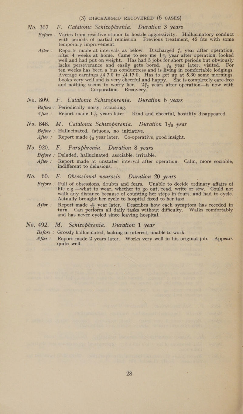 (3) DISCHARGED RECOVERED (6 CASES) 367. F. Catatomc Schizophrenia. Duration 3 years Before : Varies from resistive stupor to hostile aggressivity. Hallucinatory conduct . with periods of partial remission. Previous treatment, 45 fits with some temporary improvement. Aftey : Reports made at intervals as below. Discharged , year after operation, after 4 weeks at home. Came to see me 1, year after operation, looked well and had put on weight. Has had 3 jobs for short periods but obviously lacks perseverance and easily gets bored. #, year later, visited. For ten weeks has been a bus conductress and is living in comfortable lodgings. Average earnings £4.7.0 to £4.17.0. Has to get up at 5.30 some mornings. Looks very well and is. very cheerful and happy. She is completely care-free and nothing seems to worry her. 28, years after operation—is now with ee Corporation. Recovery. .  809. f. Catatomc Schizophrema. Duration 6 years Before : Periodically noisy, attacking. After ; Report made 1,3, years later. Kind and cheerful, hostility disappeared. Before : Hallucinated, fatuous, no initiative. After : Report made i4 year later. Co-operative, good insight. Before - Deluded, hallucinated, asociable, irritable. After : Report made at unstated interval after operation. Calm, more sociable, indifferent to delusions. 60. F. Obsessional neurosis. Duration 20 years Before : Full of obsessions, doubts and fears. Unable to decide ordinary affairs of life e.g.—what to wear, whether to go out, read, write or sew. Could not walk any distance because of counting her steps in fours, and had to cycle. Actually brought her cycle to hospital fixed to her taxi. After: Report made ,;% year later. Describes how each symptom has receded in turn. Can perform all daily tasks without difficulty. Walks comfortably and has never cycled since leaving hospital. Before : Grossly hallucinated, lacking in interest, unable to work. After : Report made 2 years later. Works very well in his original job. Appears ‘quite well.
