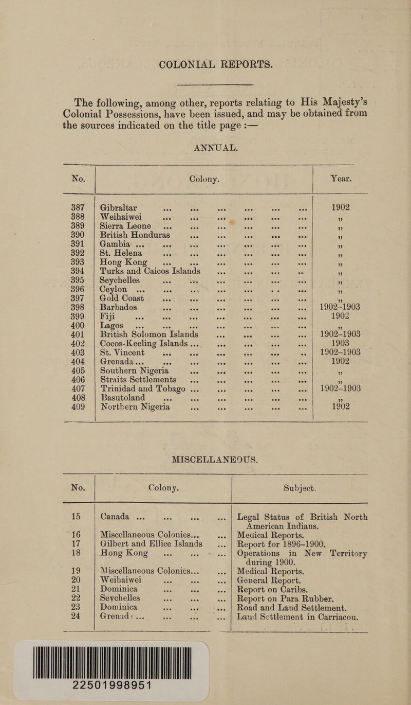 COLONIAL REPORTS. The following, among other, reports relating to His Majesty’s Colonial Possessions, have been issued, and may be obtained from the sources indicated on the title page :— ANNUAL. No. Colony. Year. 387 | Gibraltar Soe te oud Na RAG oe 1902 388 | Weihaiwei eas ost oes 33s Sa a5 is 389 | Sierra Leone... she Wh ot iss ess ‘5 390 | British Honduras sem Bie a Ase sis + 391 | Gambia ... see ae oie wae ot a 5 392 | St. Helena wee ee “a Se ef oe e 393 | Hong Kong ... wee oat as owe ns 7 394 | Turks and Caicos Islands sis ves oon e - ‘395 | Seychelles 5 he S05 Ss Ac a . 396 | Ceylon ... ose ves wie ves cs earl ae 397 | Gold Coast ae son se ih ae = 398 | Barbados was sea owe ose sie .. | 1902-1903 399 | Fiji ns Ron oo = oe aie sea 1902 400. | Lagos... ees oe 56 eos aia a 5 401 British Solomon Islands Aer ae as .- | 1902-1903 402 | Cocos-Keeling Islands ... ar ae OE ie 1903 403 | St. Vincent ate ae oe ‘ie ane ‘se | 1902-1903 404 | Grenada... eee tee sas seh eae ale 1902 405 | Southern Nigeria Sak ae tae 506 a 53 406 | Straits Settlements ; aie wae ae aes 5 407 | Trinidad and Tobago ... sea see sie .- | 1902-1903 408 | Basutoland as eas ase ees we % 409 | Northern Nigeria ae sas sists a ae 1902  MISCELLANEOUS. No. Colony. | Subject.  15 Canada ... se et ... | Legal Status of British North American Indians. 16 Miscellaneous Colonies... ... | Medical Reports. 17 Gilbert and Ellice Islands ... | Report for 1896-1900. 18 Hong Kong... ws» “ ee | Operations in New Territory during 1900.  19 Miscellaneous Colonies... ... | Medical Reports. 20 Weihaiwei eae ee ... | General Report. 21 Dominica sa ee ... | Report on Caribs. Za Seychelles aa Ss ... | Report on Para Rubber. 23 Dominica ns «ee eee | Road and Land Settlement. 24 Grenad:... aa we = wee | Land Settlement in Carriacou. a 22501998951 ee —_———-- a   