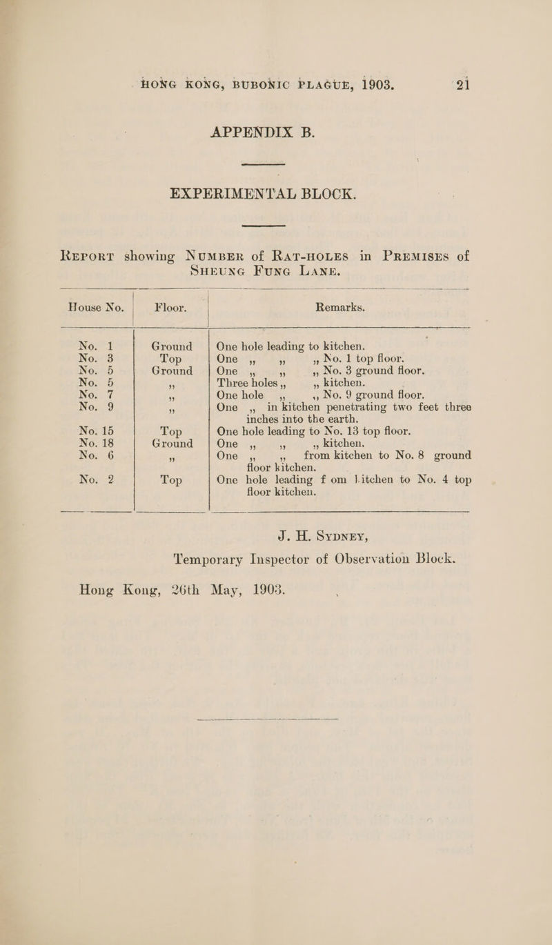 APPENDIX B. EXPERIMENTAL BLOCK. ReErort showing NuMBER of RaT-HOLES in PREMISES of SHEUNG Fune LANE.   House No. | Floor. | Remarks. No. I Ground One hole leading to kitchen. No. 3 Top One ,, - , No. 1 top floor. NO. 0D Ground One ,, i » No. 3 ground floor. No. 5 . Three holes ,, », kitchen. . No. 7 5 One hole _,, », No. 9 ground floor. Noe 9 % One ,, in kitchen penetrating two feet three inches into the earth. No. 15 Top One hole leading to No. 13 top floor. No. 18 Ground One ,, 3 ,, kitchen. No. 6 - One 4 , from kitchen to No.8 ground floor kitchen. AVOY 2 Top One hole leading f om J.itchen to No. 4 top floor kitchen. J. H. SypNeEy, Temporary Inspector of Observation Block. Hong Kong, 26th May, 1903. 