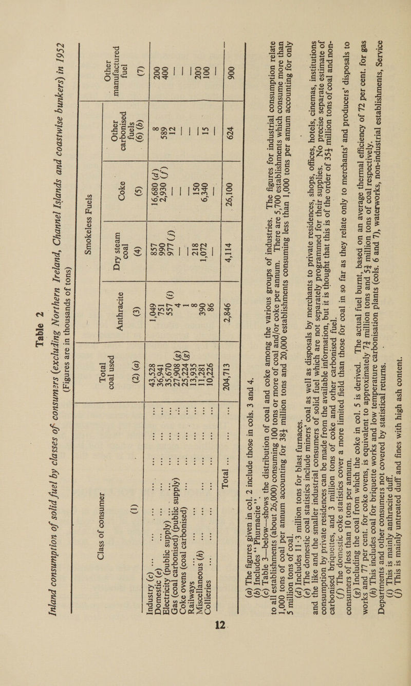 ‘JU9}U09 Yse YsIY YAM souy puev Ynp pojyeodun Ajurew st smypz (/) ; ‘yNp syovsryjue Ajureu st sm y, (2) “SUINJOI [BON}SI}BIS AQ POJAOS JOU SIOUINSUOD IOYIO pu sjusWIIedeaq oinjeladuis} MOT pue syJOM o}eNbiIq Ioj [eoo sapnypour supp (y) yeuTxoidde 0} JUsTeAINbo st ‘susAO 9YOO OJ WU9d Jad L/ pure SYIOM POALTIOP ST ¢ “[OD UI OYOO SY} YSIYM WOIJ [vod OY} Surpnypouy (3) “unuue Jod suo} OQ] UeY} sso] Jo StowNSUOS 0} sjesodsip st2onpold pur ,syueyo1oul 0} ATUO 9}R]0I Ady} SB Ivy OS Ul [BOD IO} SSoY} ULY) Psy poy] oJoUr e IOAOD SONSHBIS OYOO dIsswOp sy (f} ; ‘Pony Pestuoqgivd I9yjIO puke dYOO jo suo} uOTT]IW ¢ pu ‘sayjonbiIq postuoqies ~Uou pu [Od Jo SUC} UOTT]TU $¢¢ Jo IapIO.9y} Jo SI smu} Vy) TYSNOY} SI I Ing ‘uoTeULIOJUT sIQeTIeAR OY) WoT] opeUm oq Ud SooUApIsel ayeAlId Aq uotduInsuOd Jo ajeuINse oyeIedas asiooid ON ‘sorjddns trey) Joy pounuessoid Afoyeredos jou ole yoy ony plfos Jo siowmnsuod jeLsnput Joyyewis sy] pure sy] 94} pue SUOHNINSU! ‘seuloUTD ‘s[aj}0y ‘seougo ‘sdoys “soouapisal ayealid 0} s}Juvyorou! Aq S[esodsip sv [JOM S¥ [BOD SIOUIUL OpNyoUT soliste}s [20d SysawoOp su], (2) 3 “SOOVUINY JSv[q JO} SUO} UOT[[IW ¢€-]] Sopnouy (Pp) ‘[@09 JO SUO} UOTT]TU ¢ TUNSUOS S}USWIYSI[GeISS OOO'OT puke sUO} UOT] ¥g¢ Joy BuUNUNODOe UNUU Jod [v0d Jo SUO} QOO'T oyL “ulnuue Jad 3409 10/pue [0d Jo s10Ur JO SUO} OO] SUTUINSUOD (0.90‘97 jnoge) sJUOUITYSI]QeISO [[e 0} “Sdltjsnpul Jo sdno1s snoea ay} Suowe oy0 pue [e090 Jo UOTNNQIISIP 94} SMOYS—MOIIQ—E€ 21QB I, 2 ¢, OMOBUINY ,, Sopnyouy (q ‘p pue ¢€ ‘s[OO UI 9SOY} SpNfsuUl 7 *[OO UI USATS sainsy oy], () er tae EE i ee SdIAING ‘s]uSUTYsITQuISe [elsnput-uou ‘syIOMII}VA “(1 PUB Q *S[Od) sjuejd wonesiuogiro AJOATDOdSaI [BOO JO suo) UOT ¥¢ pue suo} worm £, Ajo SeB Ioj jue0 Jod Zy Jo Aouatoyjo [eulioy) oSeioAe ue UO poseq ‘JuIng jen [enjoe sy, . \ AjUO JO} ZuIjUNOSOR WNUUe Jed suo} 000‘[ UeY) sso] Su UeY} STOW SUNSUOD YOIYM S}UOUTYSI[GeISS QQ/‘S ore O1 938/91 UOHduNsuOd JelIjsnpur JoJ soin3y ou],              00197 © vile OPT ELL‘? co a TROL : A oe 98 P 97701 cee coe oe Ary oie 4, piesa Hees SOLIOT|[OD Ore‘9 ZLO'T _ 06€ 18211 Tee aa eg ES ERE TS eat) SROBE ELL SOSITAL OST SIZ 8 CE6‘ET eee i coo eee ooo eee eve SACMIIEY = Te I (8) pZZ‘STZ a4 sd ye mt (pestuogied [v0d) SUSAO BYOD Ses aye as v (3) 806°LZ wes Aiddns orqnd) (pastoqies 209) sep 58 (4! oS (f) LL6 (2) LSS OLO‘SE coe : siete ese cee Socstas (Ajddns o1jqnd) AWOLIOOTA 00r 685 (J) 0€6'7 066 Ey Ve eh Me a arc a (2) nsowod 007 8 (P) 089°9T LS8 6r0'T 87S‘Er a ae a} 7: te ss “* (9) ALSnpuy (L) Qo) (s) ® (€) (2) @ | (1) peng poesTuogi8s => (0) Ee OU die 9719814} poinjovjnueur INO ae mee oid Ror tl pesn [e0o IMO — | [e210], | JowNsUOd Jo sseID a eee sibiatiein te ER ie. inte Mi SHRP Ste HS Nee Me SP s[on,J Ssofayourg x PACT BPR GET a aT aR care Pepa Tareas rn es Ee Me Na: RE A IR SC a ARLE TE ee RS SO ee (suo} Jo spuesnoy) Ul O18 SOINSI) C56] ul (Sdayung asimjspo9 pup spunjsy jouuvy) ‘puvjad] Ulays4oN Suipnjaxa) sactunsuoo fo sassoja xq jenf pyjos fo uoijdwunsuoa puvjuy Z qe