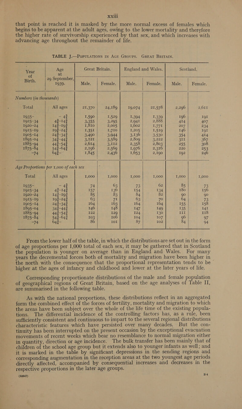 that point is reached it is masked by the more normal excess of females which begins to be apparent at the adult ages, owing to the lower mortality and therefore the higher rate of survivorship experienced by that sex, and which increases with advancing age throughout the remainder of life. TABLE J.—POPULATIONS IN AGE.GROUPS. GREAT BRITAIN.         Ena Age Great Britain. England and Wales. Scotland. of at Birth 29 September, ; 1939. Male. Female. Male. Female. Male. Female. | Numbers (in thousands) Total All ages 21,370 24,189 19,074 21,578 2,296 2,011 1935- at 1,590 1,529 1,394 1,339 196 IgI 1925-34 4-147 33355 3,295 2,941 2,888 414 407 1920-24 143-19? 1,810 2,005 1,602 sg | 207 234 IgI5—I19 193-242 1,351 1,710 1,205 1,519 146 IgI 1905-14 243-34 3,490 3,944 3,136 3,530 354 414 1895-04 344-447 3,121 3,589 2,809 3,222 Bir 367 1885-94 447-544 2,614 3,112 2,358 2,803 255 308 1875-84 544-6479 2,196 2,569 1,976 2,316 220 253 —74 643- 1,845 2,430 1,653 2,190 192 246 ; Age Proportions per 1,000 of each sex Total All ages I,000 I,000 1,000 I,000 I,000 I,000 1935- — 49 74 63 73 62 85 73 1925-34 4i-14¢ 157 136 154 134 180 156 1920-24 142-19? 85 83 84 82 go go IgI5~19 197-243 63 7z 63 70 64 73 1905-14 243-342 164 163 164 164 £55 158 1895-04 342-442 146 148 147 149 135 I4I 1885-94 442-542 122 129 124 130 III 118 1875-84 542-047 103 106 | 104 107 96 97 —74 643- 86 IOL 87 102 84 94  From the lower half of the table, in which the distributions are set out in the form of age proportions per 1,000 total of each sex, it may be gathered that in Scotland the population is younger on average than in England and Wales. For many years the decremental forces both of mortality and migration have been higher in the north with the consequence that the proportional representation tends to be higher at the ages of infancy and childhood and lower at the later years of life, Corresponding proportionate distributions of the male and female population of geographical regions of Great Britain, based on the age analyses of Table II, are summarised in the following table. As with the national proportions, these distributions reflect in an aggregated form the combined effect of the forces of fertility, mortality and migration to which the areas have been subject over the whole of the life time of the existing popula- tions. The differential incidence of the controlling factors has, as a rule, been sufficiently consistent and continuous to impart to the several regional distributions characteristic features which have persisted over many decades. But the con- tinuity has been interrupted on the present occasion by the exceptional evacuation movements of recent weeks which bear no resemblance to normal migration either in quantity, direction or age incidence. The bulk transfer has been mainly that of children of the school age group but it extends also to younger infants as well; and it is marked in the table by significant depressions in the sending regions and corresponding augmentation in the reception areas at the two youngest age periods directly affected, accompanied by consequential increases and decreases in the respective proportions in the later age groups.