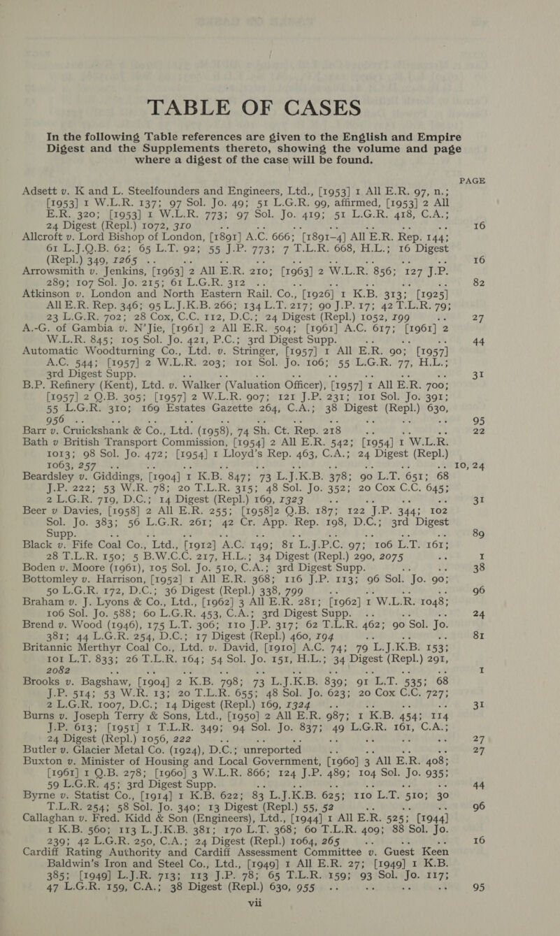 TABLE OF CASES where a digest of the case will be found. Adsett v. K and L. Steelfounders and Engineers, Ltd., [1953] 1 All E.R. 97, n.; [1953] 1 W.L.R. 137; 97 Sol. Jo. 49; 51 L.G.R. 99, affirmed, [1953] 2 All Ex. 320; [1953] 2) Wi LiR. 773; 97 Sol. ih 419; 51, L:G.R, 418, C.A,3 24 Digest (Repl.) 1072, 3r0 Allcroft v. Lord Bishop of London, [1891] A. c 666; [1891-4] All E. vi Rep. 144: Onli /O.B0 625 °65: Le. Togas) fae: 773: 7 T.L.R. 668, H.L.; 16 Digest (Repl.) 349, 1265 Lg 4: 4c ae ie # Arrowsmith v. Jenkins, [1963] ; 2 All E. Re ei ; [1963] 2 W.L.R. 856; ae fo 289; 107 Sol. Jo. 215; 61 L.G.R. 312 .. ui: Atkinson v. London and North Eastern Rail. Co., [1926] I K.B. 313; [1925] All E.R. Rep. 346; 95 L.J.K.B. 266; 134 L.T.217; 90 J.P.17; 42 T.L.R. 79; eas Geter? -28°Cox, C.C. Enz, D.C; 24 Digest (Repl.) 1052, r99 A.-G. of Gambia v. N’Jie, [1961] 2 All E.R. 504; [1961] A.C. 617; [1961] 2 W.L.R. 845; 105 Sol. Jo. 421, P.C.; 3rd Digest Supp. Automatic Woodturning Co., Ltd. v. Stringer, [1957] 1 All E. R. 90; (19571 A.C. 544; [1957] 2 W.L.R. 209; ror) | SolJo. (10647155 iG RR. 77), Hil: 3rd Digest Supp. svt : B.P. Refinery (Kent), Ltd. v. Walker (Valuation Officer), [1957]. I All E.R. 700; [1957] 2 Q.B. 305; [1957] 2 W.L.R. 907; 121 J.P. 231; 101 Sol. Jo. 391; 55 L.G.R. 310; 169 Estates Gazette 264, C.A.; 38 nei (Repl.) 630, 956 . 3 £. ip Barr v. Cruickshank &amp; ore Ltd. (1958), 74 Sh. Ct. Rep. 218 é , ays Bath v British Transport Commission, [1954] 2 All E.R. 542; [1954] t WLR 1013; 98 Sol. Jo. 472; [1954] I oo hey Rep. 463, C.A.; 24 vb de (Repl.) 1063, 257. . oi Beardsley v. Giddings, [1904] 1 KB. 8473 73 a K.B. 378; 90 Lik. “651; 68 P.P222 5+ 53 W.R..78;) 20 T.L.R. 315; 48 °Sol. Jos 352; 20 Cox C.C, 6455 2 L.G.R. 719, D.C.; 14 Digest (Repl.) 160, 7323 Md rh ee wi Beer v Davies, [1958] 2 All E.R. 255; [1958]2 QO.B. 187; 122 J.P. 344; 102 Sol. Jo. 383; 56 L.G.R. 261; 42 Cr. App. Rep. 198, D.C.; 3rd Digest Supp. ahs sa he bi i ata :« at Black v. Fife Coal Co., “Ltd., [r9t2] AVC) 149; 81. L.9.P.C..97;' 106. L.T. 161; 28°T.L.R. £507°°5 B.W.C.C. 217, H.L.; 34 Digest (Repl.) 290, 2075 Boden v. Moore (1961), 105 Sol. Jo. 510, C.A.; 3rd Digest Supp. Bottomley v. Harrison, [1952] 1 All E.R. 368; tio} .P?. 213; oc Sol. Jo. 90: 50 L.G.R. 172, D.C.; 36 Digest (Repl.) 338, 799 Braham v. J. Lyons &amp; Co., Ltd., [1962] 3 All E.R. 281; [1962] 1 WLR. 1048; 106 Sol. Jo. 588; 60 L.G.R. 453, C.A.; 3rd Digest Supp. .. wl a6 Brend v. Wood (1946), 175 L.T. 306; 110 J.P. 317; 62 T.L.R. 462; 90 Sol. jo 381; 44 L.G.R. 254, D.C.; 17 Digest (Repl.) 460, r94 Britannic Merthyr Coal Co., Ltd. v. David, [1910] A.C. 74; 79 oe } K. B. 153; fOteL. 1) 833; 26rL.L. R. ae 54 Sol. Jo. 151, H.L.; 34 Digest (Repl.) 291, 2082 pa bs es ahi a. a Brooks v. Bagshaw, [1904] 2 KR 798; 73 L.J.K.B. 839; 91 L.T. 535; 68 f Pac§¥45°53.W-R. £33) 20 T. ER. .655; 248 Sols Joi 623;' 20 Cox Cic, dal: 2 L.G.R. 1007, D.C.; 14 Digest (Repl.) 169, 7324 .. Burns v. Joseph Terry &amp; Sons, Ltd., [1950] 2 All E.R. 987; 1 ‘K. B. 454; 114 Jee Or3; (1951).1 TLR. 1340 fr 04 Sol Jo» 897; 49 LiG.R. 161, C.A,; 24 Digest (Repl.) 1056, 222 ‘ Butler v. Glacier Metal Co. (1924), D. Cc: unreported Buxton v. Minister of Housing and Local Government, [1960] 3 “All E. R. 408: [1961] 1 Q.B. 278; [1960] 3 W.L.R. 866; 124 J.P. 489; 104 Sol. Jo. 935; 59 L.G.R. 45; 3rd Digest Supp. “7 ha a .s ae ey Byrne v. Statist Co., [1914] 1 K.B. 622; 83 L.J.K.B. aes rid Let, ‘pod 30 T.L.R. 254; 58 Sol. Jo. 340; 13 Digest (Repl.) 55, 5 Callaghan v. Fred. Kidd &amp; Son (Engineers), Ltd., [1944] 1 Eat E. R. 525; [1944] 1. B.nghertr rai: J. KB: 382 ; 270 .L:T. 368; 60 T.L.R. 469% 88 Sol. Jo. 239; 42 L.G.R. 250, C.A.; 24 Digest (Repl.) 1064, 265 Cardiff Rating Authority and Cardiff Assessment Committee v. Guest Keen Baldwin’s Iron and Steel Co., Ltd., [1949] 1 All E.R. 27; [1949] 1 K.B. 385; [1949] L.J.R. 713; 113 J.P. 78; 65 T.L.R. 159; 93 Sol, ate ak vii 16 t6 82 27 44 aye 95 22 24 31 89 38 96 24 81 31 27 27 44 96 16