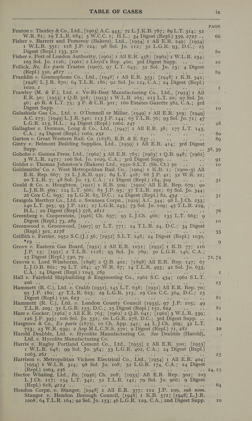 Fenton v. Thorley &amp; Co., Ltd., [1903] A.C. 443; 72 L.J.K.B. 787; 89 L.T. 314; 52 W.R. 81; 19 T.L.R. 684; 5 W.C.C. 1; H.L.; 34 Digest (Repl.) 359, 2727 .. Fisher v. Barrett and Pomeroy (Bakers), Ltd., [1954] 1 All E.R. 249; [1954] TO Wills, F551; eres J; Pi245 98) Sol’, Jo.- 4123 - LAG. R93 2:D.G.9 25 Digest (Repl.) 133, 570... Fisher v. Port of London Authority, [1962] I “All E. R. 458; [1962] 1 W. Th R. 234; 105 Sol. Jo. 1126; [1961] 2 Lloyd’s Rep. 460; 3rd Digest Supp. .. Follick, Re, Ex parte Trustee (1907), 97 L.T. 645; 52 Sol. Jo. 13; 4 Digest (Repl.) 550, 4817 .. Franklin v. Gramophone Co., Ltd., [1948] I : All E. R. 353; [1948] , K.B. 542: [1948] L.J.R. 870; 64 LURS 186; 92 Sol..Jo. 124, C.A.; 24 Digest (Repl.) 1020, I inf ~ i a on fi $3 She 4 Frawley (M. &amp; F.), Ltd. v. Ve-Ri-Best Manufacturing Co., Ltd., [1953] 1 All E.R. 50; (1953) 1 Q:B. 318; [1953] 1 W.L.R. 165; 215 L.T.:20;' 97 Sol: Jo. 46; 46R. &amp; L.T. 75; 3 P. &amp; C.R. 301; 160 Estates Gazette 582, C.A.; 3rd Digest Supp. &gt; o Fe *, @ a -. se ae wi Galashiels Gas Co., Ltd. v. O’Donnell or Millar, [1949] 1 All E.R. 319; [1949] A.C. 275; [19490] L.J.R. 540; 113°J.P.144;'65 T.L.R. 76; 93 Sol. Jo. 71; 47 L.Gikv219) Hil. 24 Digest:(Repl.) 1061, 247 f. ot Gallagher v. Dorman, Long &amp; Co., Ltd., [1947] 2 All E. be 38; 277 had 143, C.A.; 24 Digest (Repl.) 1062, 252 Garton v. Great Western Rail. Co. (1858), E.B. &amp; E. 837 . Ginty v. Belmont Building Supplies, Ltd., [1959] 1 All E. Me 414: 3rd Digest Supp. 0, Gohoho v. Guinea Press, ‘Ltd., [1962] 3 All E. R. 785; [1963] I Q. B. 948; [1962] 4 °W.L.Rii47t 3) 106'Sol. Jou. 1029, ‘CsA.;, 3rd Digest Supp. \). Golder v. Thomas Johnston’s (Bakers) Ltd., 1950 S.L.T. (Sh. Ct.) 50... Goldsmiths’ Co. v. West Metropolitan Rail. core) [1904] I K.B. 1; [1900-3) All Pate rens.007s ye LAB? 9393 869) LV 428 7°68! | Pars 52WLR Sar: 20 T.L.R. 7; 48 Sol. Jo. 13, C.A.; 11 Digest (Repl.) 184, 509 Gould &amp; Co. v. Houghton, [1921] 1 K.B. 509; [1920] All E.R. Rep. 679: 90 Lepricesoigog. 8 1240 10.1 566;/ 85.) P293437 TLICR) 201; 6 Solsfo: 3443 26 Cox C.C, 693; 19 L.G.R. 85, D.C.; 14 Digest (Repl.) 82, 454, .. Graigola Merthyr Co., Ltd. v. Swansea Corpn., [1929] A.C. 344; 98 L.J.Ch. 233; $4a0-bs..25055) 93.) .P. 12127. L.GR24393°93 Soli Jo. 10938.45°T. LR aig; H.L.; 20 Digest (Repl.) 578, 28II a “a ie 2 a wi Greenberg v. Cooperstein, [1926] Ch. 657; 95 L.J.Ch. 466; 135 L.T. 663; 9 Digest (Repl.) 73, 289 ss a 52 # LZ Greenwood v. Greenwood, [1907] 97 1 ai 771; 24.1... ji24%-D.C.3) 34) Digest (Repl.) 301, 2178 ai De ar ly at Griffith v. Ferrier, 1952 S.C. J.) 50; (19521 Sa ae PAD 24 Digest (Repl.) 1030, eG. A ss ne od Grove v. Eastern ‘Gas Board, ‘[r95r] 2 All E.R. 1051; br952) Gr K, Bos75 116 Theths, 1O51) 2 Le Rori2s © 95 ‘Sol. -Jo.'7s9;56° E.G. R.. 146) CASS 25 Digest (Repl.) 530, 79 . on me - = ‘ Groves v. Lord Wimborne, [1898] 2 ‘0. B: 402; [1898] All E.R. Rep. 147; 67 Eyl bs 002 5779 EPi2s47 47 WR 87; , r4a°r CR. 403; | 42’ Sol.*Jo.. 633: C.A.3°24 Digest (Repl.) 1045, 169 1 he A 4 Hall v. Fairfield Shipbuilding &amp; Engineering Co., 1962 wiagas 1o62* S713 260° 0% He AF Ai Bi ata nF . Hammett (R. C.), Ltd. v. Crabb (1931), 145 a 638; [1931] All E.R. Rep. 70; OS fer. +2607 4771.0. Re.6237)-20 Ty.GiRs.§1§ 54 29) Cox: CC) 3641 D.Co}: 25 Digest (Repl.) 150,623 .. oe x Hammett (R. C.), Ltd. v. London County Council (1933), 97 ‘VP 105; 49 sly. R209; 3rL.GiRL 155) DC: 3025) Digest| (Repl. )tr51,, 624 , Hare v. Gocker, [1962] 2 All E.R. 763; [1962] 2 O.B. 641; [1962] 3 W.L. R. 330: £26./| 37.3953) 106,S0l.A)o. 53%j0.00'L.G. R4a78; D:Cin 3rd. Digest Supp. i. Hargrove &amp; Co., Ex parte (1875), 10 Ch. App. 542; 44 La ehh 560;-« 321 G0, 713; 23 W.R. 939; 2 Asp M.L.C.N.S. 570; 9 Digest (Repl.) 71, 28r 5 Harold Drabble, Ltd. v. Hycolite Manufacturing Co. See Drabble (Harold), Ltd. v. Hycolite Manufacturing Co. Harris v. Rugby Portland Cement Co., Ltd., [1955] 2 All E.R. 500; [1955] I W.L.R. 648; 99 Sol. Jo. 384; 53 L.G.R. 402, C.A.; 24 Digest (Repl.) 1063, 261 y ve we Sd Harrison v. Metropolitan Vickers Electrical Con Ltd., [1954] 1 All E.R. 404; [1954] T° W.L.R: 324; 98 Sol. Jo, 108; 52 GER 174, C.A.; 24 Digest (Repl.) 1063, 256 .. ft 9 a Xs : Hector Whaling, Ltd., Re, [1936] Ch. 208;  [1935] All E.R. Rep. 302; 105 Liji Cie aa tee Les 423 © 52 Te I42j*7O%Sol. .fo: 288) 9 Digest (Repl.) 618, grr4 .. $3 4 Hendon Corpn. v. Stanger, [1948] rt All E.R. 377; 112 lip 190, sub nom. Stanger v. Hendon Borough Council, [1948] 1 K.B. 571; [1948] L.J.R. 1008; 64 T.L.R. 164; 92 Sol. Jo. 153; 46 L.G.R. 129, C.A.; 2nd Digest Supp. 38, 66 80 Io 89 Io 28 80 89 39 OI Io 31 31 76 Io 33 74 25 8I 14 Io 25 25 64