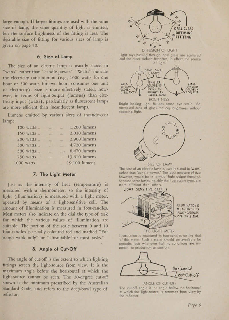 large enough. If larger fittings are used with the same size of lamp, the same quantity of light is emitted, but the surface brightness of the fitting is less. The desirable size of fitting for various sizes of lamp is given on page 30. 6. Size of Lamp _ The size of an electric lamp is usually stated in “watts” rather than “‘candle-power.”’ ‘“Watts’’ indicate the electricity consumption (e.g., 1000 watts for one hour or 500 watts for two hours consumes one unit of electricity). Size is more effectively stated, how- ever, in terms of light-output (lumens) than elec- tricity input (watts), particularly as fluorescent lamps are more efficient than incandescent lamps. ‘Lumens emitted by various sizes of incandescent lamp: 100 watts ... 1,200 lumens £50 watts: = 2,030 lumens 200 watts ... 2,900 lumens 300 watts ... 4,720 lumens 500 watts ... 8,470 lumens 750 watts ... 13,610 lumens 1000 watts ... 19,100 lumens 7. The Light Meter Just as the intensity of heat (temperature) 1s measured with a thermometer, so the intensity of light (illumination) is measured with a light meter, operated by means of a light-sensitive cell. The amount of illumination is measured in foot-candles. Most meters also indicate on the dial the type of task for which the various values of illumination are suitable. The portion of the scale between 0 and 10 foot-candles is usually coloured red and marked ‘‘For rough work only” or ‘Unsuitable for most tasks.” 8. Angle of Cut-Off The angle of cut-off is the extent to which lighting fittings screen the light-source from view. It is the maximum angle below the horizontal at which the light-source cannot be seen. The 20-degtee cut-off shown is the minimum prescribed by the Australian Standard Code, and refers to the deep-bowl type of reflector. OPAL GLASS Ey | DIFFUSING L MA FITTING me | VS DIFFUSION OF LIGHT Light rays passing through opal glass are scattered and the outer surface becomes, in effect, the source of light. SAME SIZE LAMPS SMALLER GLOBE I$ TWICE AS BRIGHT AS LARGER GLOBE BRIGHTNESS Bright-looking light fixtures cause eye-strain. An increased area of glass reduces brightness without reducing light. LIGHT SENSITIVE CELL ILLUMINATION Is MEASURED IN SJ) FOOT- CANDLES es NON THIS DIAL jo THE LIGHT METER Illumination is measured in foot-candles on the dial of this meter. Such a meter should be available for periodic iests whenever lighting conditions are im- portant to production or comfort. Worizontal : 20° Cut- of f ANGLE OF CUT-OFF The cut-off angle is the angle below the horizontal al which the light-source is screened from view by the reflector. :