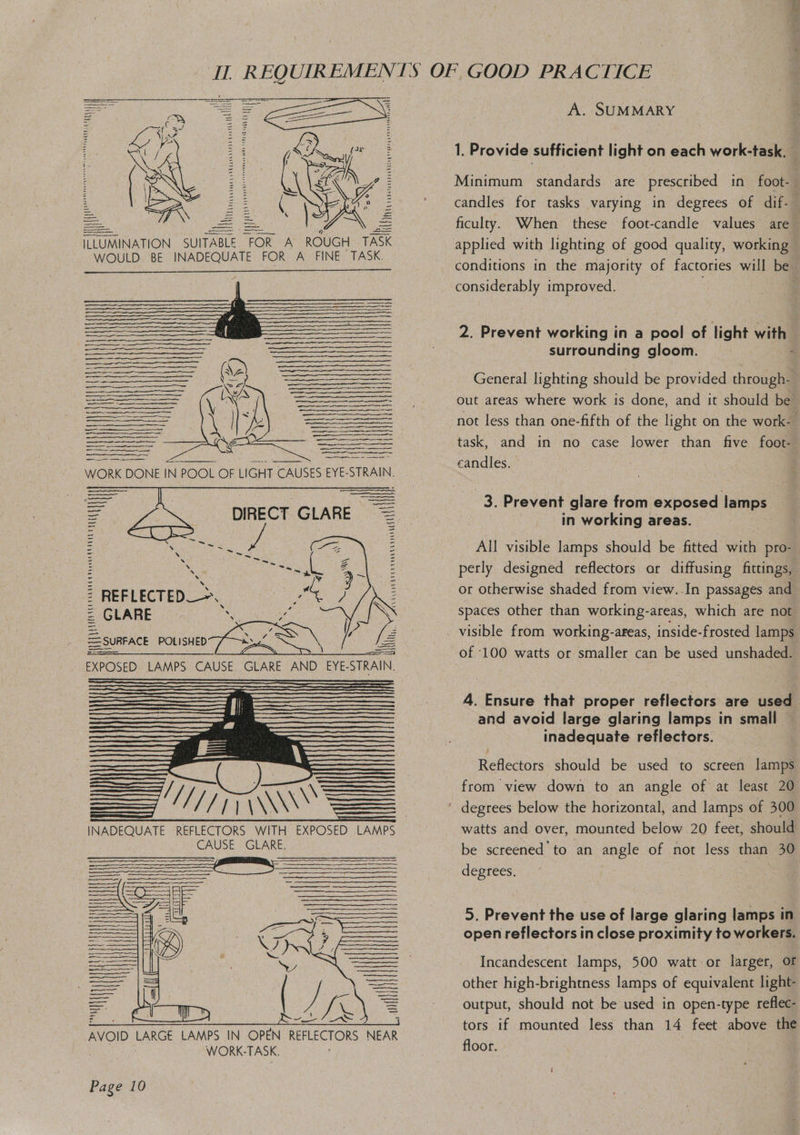  ILLUMINATION SUITABLE FOR A ROUGH TASK WOULD BE INADEQUATE FOR A FINE TASK.         ee          Nil)  TNA GAPE RSE L EON AN EGA REFLECTED GLARE n c Ps nN > a mm BS) © = i772) =o m7 io] fyyetseesterenencennoescee aurea gay EXPOSED LAMPS CAUSE GLARE AND EYE- STRAIN. [| _ == \ INADEQUATE REFLECTORS WITH EXPOSED LAMPS CAUSE GLARE. ST al AVOID PARES LAMPS IN OPEN Bee dee NEAR WORK- TASK. Page 10 wlll A. SUMMARY 1. Provide sufficient light on each work-task, 4 Minimum standards are prescribed in foot-— candles for tasks varying in degrees of dif- ficulty. When these foot-candle values are applied with lighting of good quality, working considerably improved. 2. Prevent working in a pool of light with surrounding gloom. : General lighting should be provided through- out areas where work is done, and it should be not less than one-fifth of the light on the work- task, and in no case lower than five foot- candles. 3. Prevent glare from exposed lamps in working areas. All visible lamps should be fitted with pro- perly designed reflectors or diffusing fittings, or otherwise shaded from view. In passages and spaces other than working-areas, which are not of 100 watts or smaller can be used unshaded. 4. Ensure that proper reflectors are used and avoid large glaring lamps in small inadequate reflectors. Reflectors should be used to screen lamps from view down to an angle of at least 20 watts and over, mounted below 20 feet, should be screened’ to an oe of not less than 30 degrees. 5. Prevent the use of large glaring lamps in open reflectors in close proximity to workers. Incandescent lamps, 500 watt or larger, or other high-brightness lamps of equivalent light- output, should not be used in open-type reflec- tors if mounted less than 14 feet above the floor.