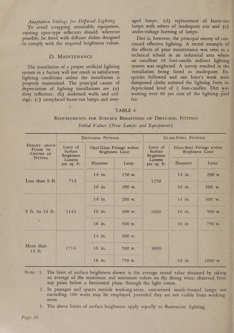 Adaptation Fittings for Diffused Lighting To avoid scrapping unsuitable equipment, existing open-type reflectors should, wherever possible, be fitted with diffuser dishes designed to comply with the required brightness values. D. MAINTENANCE The installation of a proper artificial lighting system in a factory will not result in satisfactory lighting conditions unless the installation is properly maintained. The principal causes of depreciation of lighting installations are (a) ings; (c) unreplaced burnt-out lamps and over- aged lamps; (d) replacement of burnt-out lamps with others of inadequate size and (e) under-voltage burning of lamps. Dirt is, however, the principal enemy of con- tinued effective lighting. A recent example of the effects of poor maintenance was seen in a technical school in an. industrial area where an excellent 18 foot-candle indirect lighting system was neglected. A survey resulted in the installation being listed. as inadequate. En- — quiries followed and one hour’s work with dampened cloths restored the lighting from its depreciated level of 2 foot-candles. Dirt was — wasting over 90 per cent of the lighting paid for. |   GLASS-STEEL FITTINGS                     DIFFUSING FITTINGS ee ae Limit of Opal-Glass Fittings within Limit of Glass-Steel Fittings within Chisst oF Surface Brightness Limit Surface Brightness Limit Brrr Brightness Brightness oa at Lumens tes Lumens 3 per sq. ft. Diameter Lamp per sq. ft. Diameter Lamp 14 ini! 150 w. 14 in, ks, 200 we © Less than 9 ft. 714 1250 - 7 ~ | ; 16 in. 200 w. 16 in. 300 w. 14 in. 200 w. | TAS ia: 300 'w. 9 ft. to 14 ft. 1143 16 in. 300 w. 2000 16 in. 500 w. 18 in. 500 w. . 18: in. 750 w. 14 in. 300 w. eT ee : ee 1714 16 in. 500 w. 3000 18 in. 750 w. | 18 in. 1000 w.       The limit of surface brightness shown is the average initial value obtained by taking an average of the maximum and minimum values on the fitting when observed from any point below a horizontal plane through the light centre. 7 Note: 1. 2. In passages and spaces outside working-areas, unscreened inside-frosted lamps not exceeding 100 watts may be employed, provided they are not visible from working- areas. 2)? 3. The above limits of surface brightness apply equally to fluorescent lighting.