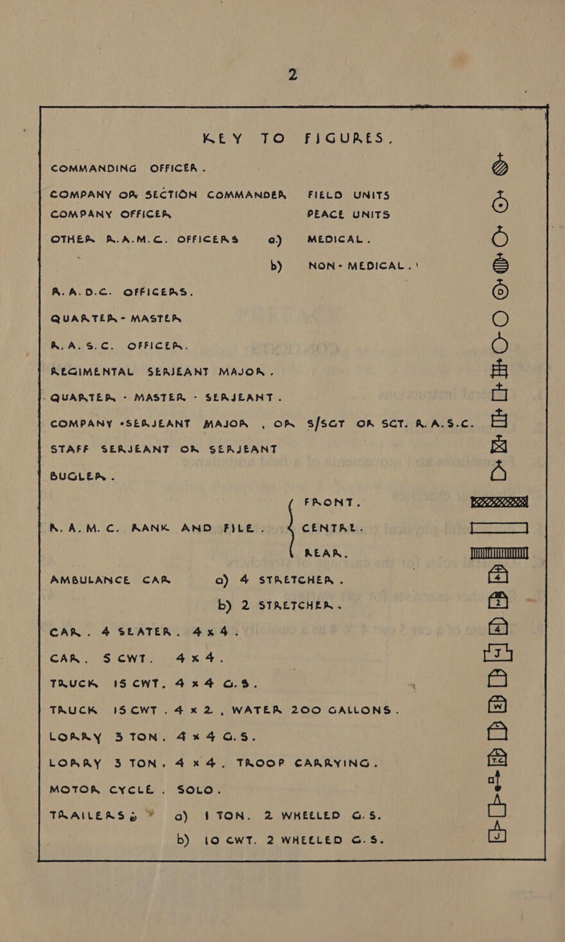 KEY TO FIGURES. COMMANDING OFFICER. COMPANY Of SECTION COMMANDER, FIELD UNITS COMPANY OFFICER PEACE UNITS OTHE K.A.M.C. OFFICERS o) MEDICAL. : b) NON- MEDICAL.) A.A.0.C. OFFICERS. QUARTER = MASTER R.A. S.C. OFFICER. REGIMENTAL SERJEANT MAJOR. QUARTER, - MASTER - SEAJEANT. COMPANY *SERJEANT MAJOR , OR S/SGT OK SCT. R.A.S.C. STAFF SERJEANT OR SEAJEANT O Oh tHOO GOGO O &amp; BUGLER. FRONT. | A. ALM. C. RANK AND FILE . CENTAEL. REAR. AMBULANCE CAR a) 4 STRETCHER . CAR. 4 SEATER. 4x4. CAR. SCWT. 4x4. TAUCK IS CWT. 4x4 6.85. TRUCK ISCWT. 4x2, WATER 200 GALLONS. LORAAY ZBTON. 4% 464.5. LOMARY 3 TON, 4% 4. TROOP CARRYING. MOTOR CYCLE. SOLO. TRAILERS» * a) § TON. 2 WHEELED G.S. FhEepDBDED BR 
