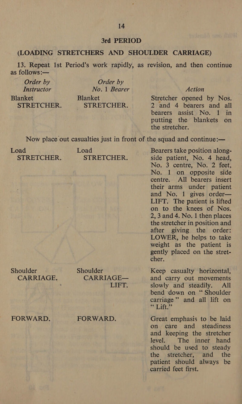 as follows:— Order by Instructor Blanket STRETCHER. Order by No. 1 Bearer Blanket STRETCHER. Action Stretcher opened by Nos. 2 and 4 bearers and all bearers assist No. 1 in putting the blankets on the stretcher. Load STRETCHER. Shoulder CARRIAGE. FORWARD. Load STRETCHER. Shoulder CARRIAGE— LIFT. FORWARD. Bearers take position along- side patient, No. 4 head, INO. 3. Cente, INO. 2 met No. 1 on opposite side centre. All bearers insert their arms under patient and No. 1 gives order— LIFT. The patient is lifted on to the knees of Nos. 2, 3 and 4. No. 1 then places the stretcher in position and after giving the order: LOWER, he helps to take weight as the patient is gently placed on the stret- ener, Keep casualty horizontal, and carry out movements slowly and steadily. All bend down on “ Shoulder carriage’ and all lift on Litt? Great emphasis to be laid on care and_ steadiness and keeping the stretcher level. The inner hand should be used to steady the stretcher, and _ the patient should always be carried feet first.