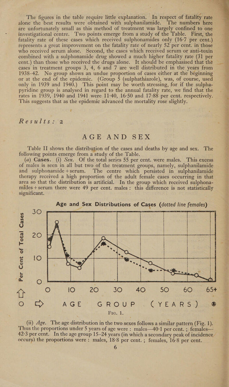The figures in the table require little explanation. In respect of fatality rate alone the best results were obtained with sulphanilamide. ‘The numbers here are unfortunately small as this method of treatment was largely confined to one investigational centre. ‘Two points emerge from a study of the Table. First, the fatality rate of these cases which received sulphonamides only (16:7 per cent.) represents a great improvement on the fatality rate of nearly 52 per cent. in those who received serum alone. Second, the cases which received serum or anti-toxin ~combined with a sulphonamide drug showed a much higher fatality rate (31 per cent.) than those who received the drugs alone. It should be emphasised that the cases in treatment groups 3, 4, 6 and 7 are well distributed in the years from 1938-42. No group shows an undue proportion of cases either at the beginning or at the end of the epidemic. (Group 5 (sulphathiazole), was, of course, used only in 1939 and 1940.) ‘This point may be worth stressing, for if the sulpha- pyridine group is analysed in regard to the annual fatality rate, we find that the rates in 1939, 1940 and 1941 were 11-40, 16-50 and 17-88 per cent. respectively. This suggests that as the epidemic advanced the mortality rose slightly.  e Results 2 AGE AND SEX Table II shows the distribution of the cases and deaths by age and sex. The following points emerge from a study of the Table. (a) Gases. (i) Sex. Of the total series 55 per cent. were males. This excess of males is seen in all but two of the treatment groups, namely, sulphanilamide and sulphonamide+serum. ‘The centre which persisted in sulphanilamide therapy received a high proportion of the adult female cases occurring in that area so that the distribution is artificial. In the group which received sulphona- mides+serum there were 49 per cent. males: this difference is not statistically significant.  Per Cent of Total Cases  i? a> AGE’, GROUP... CYEAR Sciam HiGect, (i) Age. The age distribution in the two sexes follows a similar pattern (Fig. 1). Thus the proportions under 5 years of age were : males—40-1 per cent. ; females— 42:3 percent. In the age group 15-24 years (in which a secondary peak of incidence occurs) the proportions were : males, 18-8 per cent. ; females, 16-8 per cent.
