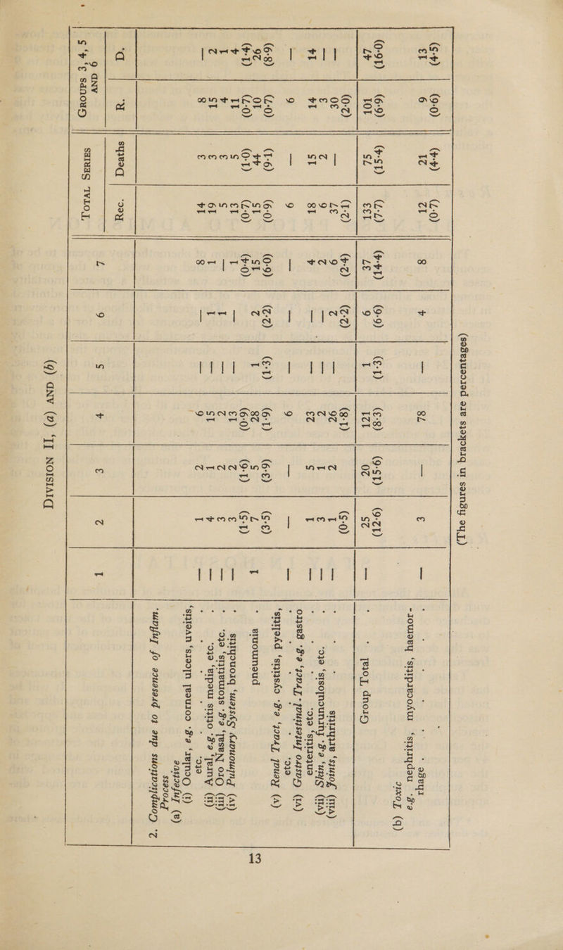 (sesezuaciad oie sjayovig ul semnsy ou,L)        a 6 1Z ral 8 + = 8L as € = ;  * aseyr -Joweey ‘styipivooAur ‘stytydeu *aa 2xOL (q) (0-91) | (6:9). |] (st) | (2-2) (t-+T) | (9-9) (€-1) (€-8) | (9-St) | (9-21) Le TOT SL ae! LE 9 I 1el 02 SZ = 4  yey, dnoig (0-2) (1-2) (¢-Z) | (@-2) (8-1) (S-0) — 0€ Be Lt 9 (4 = 92 (4 T sas ; 3 : StyIysIe ‘szutof” (IITA) _ € Z 9 c oe 33 Z I € — 038 “sIsofmounshy *3'a ‘usys’ (IA) $1 a! st 8T + ae os et S$ if — : ; ; 030 “styIJoqUe 013883 °3’a ‘JDL, * JOUIISAqUT O4ISDE) (IA)     ae 9 ea 9 ae — ae ae re ea 939 ‘ ‘styrjaAd ‘siqiqsho *3'a ‘Jana pouayy (A) (6-8) | (-0) (1-6) | (6-0) Oe) CO.) Gy + Ae) (ees) Gs) 97 OT ad st St C I 87 S L t * vruouneud (1) | (-0) 0) 9 nA) (¥-0) (6:0) | (1) | G-1) $ It Ss el if = = i ae c 3 i * — saryouorq ‘wasstg Kapuowng (At) I 14 € S ES I Sey z Z € —  938 “sIWTQBUUOAS *5'a “TesBN] CIO) (IIT) z ST ae 61 I I = ST i 4 = O39 “EIpeu sIa0 “d'a “Teiny (I) = 8 € v1 8 ce ec 9 C Lf — s ; : ; ‘ “339 ‘SIRIOAN ‘SIOO[N [BaUIOD *3'a ‘IBNIGO (1) aanrafuy (e) SSAI0LT ‘mpyuy fo aauasasd 01 anp suoyvoyquor *z 9 aNV L 9 S 4 € (4 T  (9) GNv (2) ‘JJ NOISIAIG,