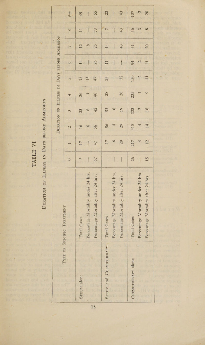    | | | 07 BS s0e “SA a 6 81 val rat cI z € < Z Z I Z + + = sel |, DE 1s Wrest I Ste | CSS ei oe eh Og eb eb e+ PR Ce 9% 61 67 67 =e os = = =%, “4 te 110 + 9 os £7 L +I a SZ Se Es 9S LI aA gs gL SZ 9€ Ly Gi |... CP 9S Ly L9 = Te 8 ef b 9 Bye bane = 6b Log 2 va St fe 92 3 91 | LI € +6 8 L 9 : a € | Z Prato     NOISSINGY auoOdda SAVG NI SSHNTI]T JO NOILVEAG IA ATaV.L   s1y $7 Joye Aqypeyoy 93evUs019g ‘siy $Z Jopun AqyeiIOp 9dvjUs0I0g Sased) [210 J, sIYy pZ Joye Anypewoyy ssequs018g ‘SIU $7 yapun AVVO 93¥v1UI010g SOSB) [B10], *sIy $7 Joie Ajyeoy, osequs.I9g ‘sy $7 Jopun Ajyeyoy ode}U90I10g SOSB7) [210],     euo[e AdVYFHLOWAH,) AdVUaHLOWAHD pure WaAYaS guoje IWAYaS  
