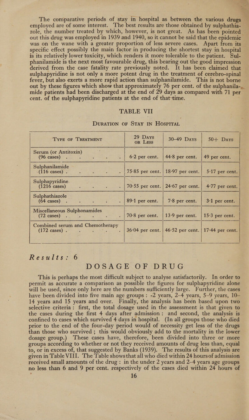 The comparative periods of stay in hospital as between the various drugs — employed are of some interest. ‘The best results are those obtained by sulphathia- zole, the number treated by which, however, is not great. As has been pointed out this drug was employed in 1939 and 1940, so it cannot be said that the epidemic — was on the wane with a greater proportion of less severe cases. Apart from its specific effect possibly the main factor in producing the shortest stay in hospital is its relatively lower toxicity, which renders it more tolerable to the patient. Sul- phanilamide is the next most favourable drug, this bearing out the good impression derived from the case fatality rate previously noted. It has been claimed that sulphapyridine is not only a more potent drug in the treatment of cerebro-spinal fever, but also exerts a more rapid action than sulphanilamide. This is not borne out by these figures which show that approximately 76 per cent. of the sulphanila-, mide patients had been discharged at the end of 29 days as compared with 71 per cent. of the sulphapyridine patients at the end of that-time. TABLE VII DURATION OF STAY IN HOSPITAL  29 Days TYPE OF TREATMENT oe ee 30-49 Days 50+ Days Serum (or Antitoxin) (96 cases) . ‘ ; ; . | 6:2 per cent. | 44-8 per cent. | 49 per cent. Sulphanilamide ~(116 cases) . ; : E . | 75-85 per cent. | 18-97 per cent.| 5-17 per cent. Sulphapyridine (1216 cases) ; ‘ ; . | 70-55 per cent. | 24-67 per cent.| 4:77 per cent. Sulphathiazole (64 cases) . : ‘ : . | 89-1 per cent. 7°8 per cent. 3-1 per cent. -Miscellaneous Sulphonamides (72 cases) . : ; . . | 70°8 per cent. | 13-9 per cent. | 15-3 per cent. | | en a Combined serum and Chemotherapy (172 cases) . : : : . | 36°04 per cent. | 46°52 per cent. | 17:44 per cent. 21 a Results: 6 | DOSAGE OF DRUG This is perhaps the most difficult subject to analyse satisfactorily. In order to permit as accurate a comparison as possible the figures for sulphapyridine alone will be used, since only here are the numbers sufficiently large. Further, the cases have been divided into five main age groups: -2 years, 2-4 years, 5—9 years, 10- 14 years and 15 years and over. Finally, the analysis has been based upon two selective criteria: first, the total dosage used in the assessment is that given to the cases during the first 4 days after admission: and second, the analysis is confined to cases which survived 4 days in hospital. (In all groups those who died prior to the end of the four-day period would of necessity get less of the drugs than those who survived ; this would obviously add to the mortality in the lower dosage group.) These cases have, therefore, been divided into three or more groups according to whether or not they received amounts of drug less than, equal to, or in excess of, that suggested by Banks (1939). The results of this analysis are given in Table VIII. The ‘Table shows that all who died within 24 hours of admission received small amounts of the drug : in the under 2 years and 2-4 years age groups no less than 6 and 9 per cent. respectively of the cases died within 24 hours o