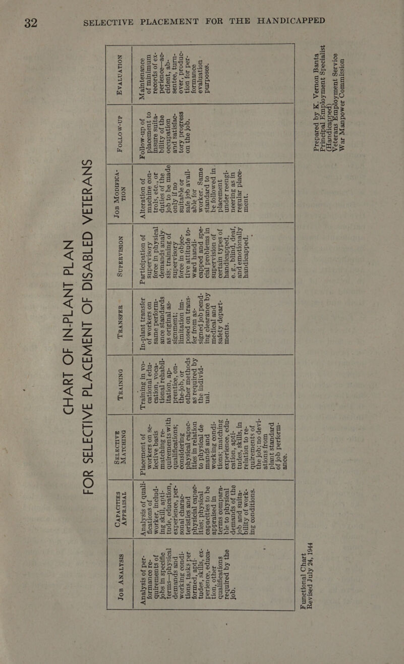 ‘sosodind MOIBN[BVAo SOUBULIOJ -Iod 10j WoT} -onpoid ‘19A0 -tIn4 ‘9070S -q® ‘yuepTo -oe—oouelied -x9 JO Sp10001 WINUIIUIw JO GdUVUOJUIB IAL NOILVON IVAW *qof oy} WO sseiso0id A104 -OBJSIIVS PUB m013ed 9900 oy} Jo AIT -eqIns eInsul 0} JUsTIEORT A jo dn-MO][O.T dN-MOTIOT *yuouUl -sov[d Iepnsel Ul SB SUlI00U -1sUv01 Japun quemeoe[d “Ul pooyjoy oq 0} piepueys eulvyg “IOHIOM I0J a1qev -[IBA®V qol eyes 10 a, qeyIMs ou jt ATUO epem 9q 0} gol 94} Jo sorynp 10 ‘°090 ‘sTo14 -m00 sUIqOeUL JO HOLB10ITV NOIL -VOIMIGOJ, sOLr ‘peddeoipuey AT[BUOIJOUs puw ‘Jeop ‘pulyq “32°98 ‘peddeaipuey JO sodA4 ule4I100 Jo uolstArodns Ul Ste, qoid [eI -ods pus peddea -Ipuevy piem -6F 9pN}I}7B OAT} -00[qO Ul 9010} AJOsTAIOdNS JO SUIUTBI} ‘SIS -ATeue spuvulep [SoIsAqd Ul 9d107 AdOstAJodns  NOISIAUTIAY *s]U9UL -jredop Ayoyes pue [voIpeur Aq 90uBIReI9 SUL -pued qof pousis -SB WOT Ioj -suv1} 10 pesod “Udy TOle}TUNT] ‘{UOULUSIS -SB [BUISIIO SB spiepueys sue -W10j19d sures TO SIOHIOM JO UAASNVUL ‘Ten -PIATPUr of} Aq pernbel se Spoq}our 10440 10 ‘qof-eq} “U0 ‘901}u0I1d -de ‘u014e41 “TiQeyor [BUOr} -Bd0A ‘U0T1Bd -Npde [BU0I4Z8O -OA UI SUIUIBIL, DNINIVUL *90ue -t1ojied qof jo pirepueys jueld WO] SUOTIS -IA9p ou ‘qof eu4 jo syuoumeimb -91 01 WOT}R[AI UT ‘sTTEAS ‘sopny -13de8 ‘u0T}80 -npoe ‘sduelledxe SUIYOIVUL ‘SUOT} -IpUuod SUTYIOA pues spuvul -Op [eoIsAqd 0} UOT}ETOL UT SOTFL -oedeo [eoisAqd SUTIOpIsuod ‘SuOlyeoOygITeNnb {14 S}Ueulemnb -O1 SUIQOISUL SISB 9ATJO9T -dS WO SIOYIOM *‘SUOIJIPU0D SUI -y10m JO AUTIG ~eyms pus got oy} JO Spuvmep [eorsAqd 0} vq -eiedulood sulie4 Ul pesieidde 9q 0} sorzIoBdeo TeotsAyd ‘serqi -oedeo [vloisAyd pus Sorjst194 -d81BY9 [BUOS -Jod ‘sous11edxe ‘uorjyeonpe ‘apn -1yde “TPs sur -pnyoul ‘Ieyiom jo suor}eog DNIHOLV AL @AILOGIIG  TYSIVuddy SHLLIOVAVO qeyO [euojoun gq “got eq} Aq poinbel SUOT}BogTTeNd Jeyy0 ‘u0T} -vonpe ‘ed uarIed -xo ‘ST[LYs ‘sapny -19de ‘pouri0y -Jod syseq ‘suory -IpUod SUTYIOM pues spuvuep [soIsAYd—su119} oygtods ut sqof JO s}usulelIND -01 SOUBUIIO} -Ied Jo sisA[BUYy SISAIVNY aor