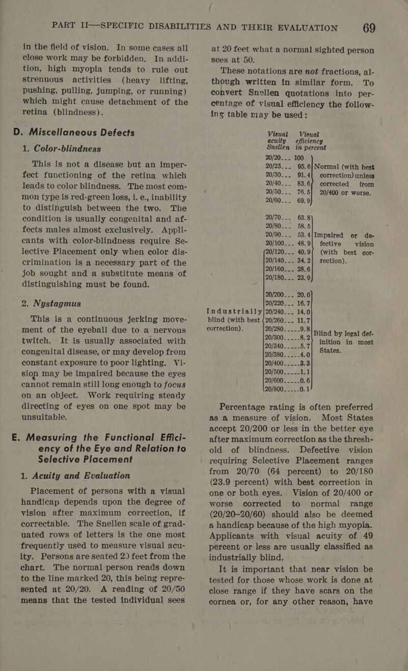 in the field of vision. In some cases all close work may be forbidden. In addi- tion, high myopia tends to rule out strenuous activities (heavy lifting, pushing, pulling, jumping, or running) which might cause detachment of the retina (blindness). D. Miscellaneous Defects 1. Color-blindness This is not a disease but an imper- fect functioning of the retina which leads to color blindness. The most com- mon type is red-green loss, i. e., inability to distinguish between the two. The condition is usually congenital and af- fects males almost exclusively. Appli- cants with color-blindness require Se- lective Placement only when color dis- crimination is a necessary part of the job sought and a substitute means of distinguishing must be found. 2. Nystagmus This is a continuous jerking move- ment of the eyeball due to a nervous twitch. It is usually associated with congenital disease, or may develop from constant exposure to poor lighting. Vi- sion may be impaired because the eyes cannot remain still long enough to focus on an object. Work requiring steady directing of eyes on one spot may be unsuitable. E. Measuring the Functional Effici- ency of the Eye and Relation to Selective Placement 1. Acuity and Evaluation Placement of persons with a visual handicap depends upon the degree of vision after maximum correction, if correctable. The Snellen scale of grad- uated rows of letters is the one most frequently used to measure visual acu- ity. Persons are seated 2) feet from the chart. The normal person reads down to the line marked 20, this being repre- sented at 20/20. A reading of 20/50 “means that the tested individual sees at 20 feet what a normal sighted person sees at 50. These notations are not fractions, al- though written in similar form. To convert Snellen quotations into per- centage of visual efficiency the follow- ing table may be used: Visual Visual acuity efficiency Snellen in percent 20/20... 100 20/25... 95.6] Normal (with best 20/30-.. 91.4] correction) unless 20/40... 83.6/ corrected from 20/50... 76.5] 20/400 or worse. 20/60... 69.9} ° 20/70... 63.8 20/80... 58.5 20/90... 53.4]Impaired or de- 20/100._. 48.9] fective vision 20/120... 40.9( (with best cor- 20/140... 34.2] rection). 20/160... 28.6 20/180... 23.9 20/200... 20.0 20/220... 16.7 Industrial] y}20/240__. 14.0 blind (with best (20/260_.. 11.7 correction). 20/280__...9.8 a My ene ae 20/340_____5.7 riba Dag 20/380____- 4.0 : 20/400. ....3.3 20/500_..-- 1.1 20/600. ....0.6 20/800 _--- 0.1 Percentage rating is often preferred as &amp; measure of vision. Most States accept 20/200 or less in the better eye after maximum correction as the thresh- old of blindness. Defective vision requiring Selective Placement ranges from 20/70 (64 percent) to 20/180 (23.9 percent) with best correction’ in one or both eyes. Vision of 20/400 or worse corrected to normal range (20/20—20/60) should also be deemed a handicap because of the high myopia. Applicants with visual acuity of 49 percent or less are usually classified as It is important that near vision be tested for those whose work is done at close range if they have scars on the cornea or, for any other reason, have