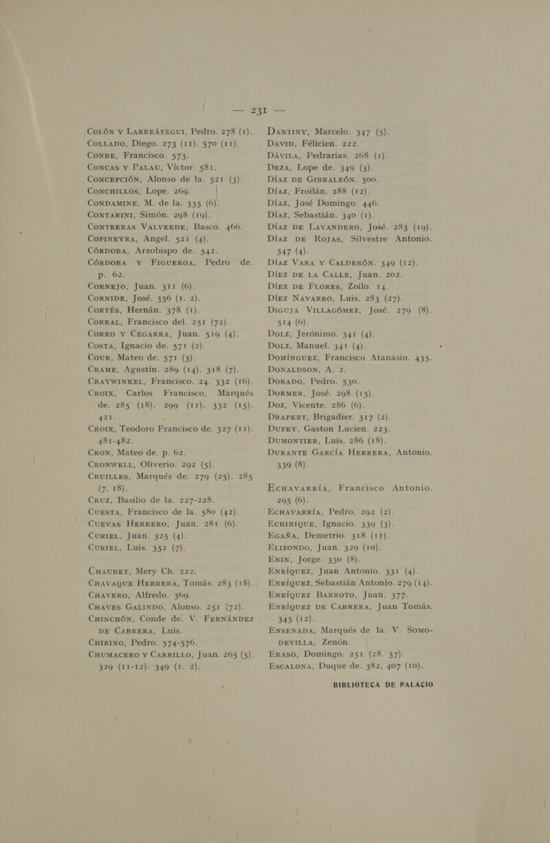 CoLLADO, Diego. 273 (11). 570 (11). CoNBE, Francisco. 573. Concas Y PaLau, Víctor. 581. CoNnceEPcIióN, Alonso de la. 521 (3). CoNcHILLos, Lope. 269. CONDAMINE, M. de la. 335 (6). CONTARINI, Simón. 298 (19). CONTRERAS VALVERDE, Basco. 4060. COPINEYRA, Angel. 521 (4). CÓRDOBA, Arzobispo de. 542. CÓRDOBA Y FIGUEROA, Pedro de. Pp: 62. CORNEJO, Juan. 311 (6). CORNIDE, José. 336 (1. 2). CorTÉs, Hernán. 378 (1). CORRAL, Francisco del. 251 (72). CORRO Y CEGARRA, Juan. 519 (4). CosTa, Ignacio de. 571 (2). Cour, Mateo de. 571 (3). CRAME, Agustín. 289 (14). 318 (7). CRAYWINKEL, Francisco. 24. 332 (16). CROIX, Carlos Francisco, de. 285 (18). 299 Marqués (11). 332 (15). 421. . Cro1x, Teodoro Francisco de. 327 (11). 481-482. CRON, Mateo de. p. 62. CRONWELL, Oliverio. 292 (5). CRUILLES, Marqués de. 279 (25). 285 Pr 8) Cruz, Basilio de la. 227-228. Cuesta, Francisco de la. 580 (42). Cuevas HERRERO, Juan. 281 (6). CURIEL, Juan. 325 (4). CUORIBL, Luis. 352 (7). CHauBeEr, Mery Ch. 222. CHAVAQUE HERRERA, Tomás. 283 (18). CHAVERO, Alfredo. 369. CHAVES GALINDO, Alonso. 251 (72). CHINCHÓN, Conde de. V. FERNÁNDEZ DE CABRERA, Luis. CHIRINO, Pedro. 574-570. CHUMACERO Y CARRILLO, Juan. 265 (5). 329 (1%-12)14340 “(1o 2). Davi, Félicien. 222. DÁviLa, Pedrarias. 268 (1). DezA, Lope de. 349 (3). DíAz DE GIBRALEÓN. 500, Díaz, Froilán. 288 (12). Díaz, José Domingo. 4460. Díaz, Sebastián. 340 (1). Díaz DE LAVANDERO, José. 283 (19). Díaz DE RoJas, 347 (4). Díaz VARA Y CALDERÓN. 349 (12). Díez DE LA CALLE, Juan. 202. Díez DE FLORES, Zoilo. 14. Díez NAVARRO, Luis. 283 (27). DiGUJA VILLAGÓMEZ, José. 279 (8). 314 (6). DorLz, Jerónimo. 341 (4). DoLz, Manuel. 341 (4). DomíNGUEZ, Francisco Atanasio. 435. DONALDSON, A. 2. Silvestre Antonio. DoraADo, Pedro. 530. DORMER, José. 298 (15). Doz, Vicente. 286 (6). DRAPERT, Brigadier. 317 (2). DureY, Gaston Lucien. 223. DUMONTIER, Luis. 286 (18). DURANTE García HERRERA, Antonio. 339 (8). Ecuavarría, Francisco Antonio. 295 (6). ECHAVARRÍA, Pedro. 292 (2). ECHINIQUE, Ignacio. 339 (3). EGAÑA, Demetrio. 318 (11). ELIZONDO, Juan. 329 (10). ENIN, Jorge. 350 (8). ENRÍQUEZ, Juan Antonio. 331 (4). ENRÍQUEZ, Sebastián Antonio. 279 (14). ENRÍQUEZ BARROTO, Juan. 377. ENRÍQUEZ DE CABRERA, Juan Tomás. 345 (12). ENSENADA, Marqués de la. V. Somo- DEVILLA, Zenón. Eraso, Domingo. 251 (28. 37). EscALoNa, Duque de. 382, 407 (10).