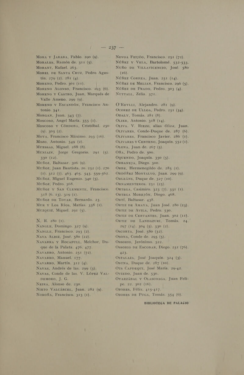 Mora Y JARABA, Pablo. 290 (9). MoRALeEs, Ramón de. 311 (5). MORANT, Rafael. 263. MOREL DE SANTA CRUZ, Pedro Agus- tin. 2709 (2). 281 (4). MORENO, Pedro. 301 (11). MORENO ALONSO, Francisco. 293 (6). MORENO Y CASTRO, Juan, Marqués de Valle Ameno. 299 (9). MORENO Y EscANDÓN, Francisco Án- tonio. 541. MORGAN, Juan. 343 (7). Moscoso, Angel María. 355 (1). Moscoso Y CÓRDOBA, Cristóbal. 250 (9). 305 (2). MovYa, Francisco Máximo. 293 (106). Mozo, Antonio. 549 (2). MUESSas, Miguel. 288 (8). MUNIAIN, 330 (12). Muñoz, Baltasar. 3006 (9). Muñoz, Juan Bautista. 20. 252 (1). 270 (1). 312 (7). 403. 405. 543. 559-502. Muñoz, Miguel Eugenio. 340 (5). Muñoz, Pedro. 508. Muñoz Y SAN CLEMENTE, Francisco. FS IO ES) LO (1) MuñÑoz DE Tovar, Bernardo. 23. Jorge Gregorio. 291 (5). Mur Y Los Ríos, Matías. 338 (1). Muzouiz, Miguel. 291 (5). N. R. 280 (1). NANGLE, Domingo. 327 (9). 2). Nava ALBiz, José. 580 (22). NAVARRA Y ROCAFULL, Melchor, Du- que de la Palata. 476. 477. NANGLE, Francisco. 293 NAVARRO, Antonio. 251 (72). NAVARRO, Manuel. 177. NAVARRO, Martín. 312 (4). Navas, Andrés de las. 299 (3). Navas, Conde de las. V. López VAL- DEMORO, J. G. NEIRA, Alonso de. 230. NIETO VALCÁRCEL, Juan. 282 (9). NoroÑa, Francisco. 313 (1). Novoa Frerjóo, Francisco. 251 (72). Núñez Y VeLa, Bartolomé. 532-533. NuÑño DE VILLAVICENCIO, José. 580 (16). NúÑEz CORREA, Juan. 251 (14). NÚÑEZ DE MELIAN, Francisco. 296 (5). Núñez DE Prapo, Pedro. 303 (4). NurraLL, Zelia. 371. O'Reyuti, Alejandro. 281 (9). OCOREZ DE ULLOA, Pedro. 251 (34). OpaLY, Tomás. 281 (8). OLIER, Antonio. 318 (14). OLiva. V. Riezo, alias Oliva, Juan. OLIVAREs, Conde-Duque de. 287 (6). OLIVARES, Francisco Javier. 286 (1). OLIVARES Y CENTENO, Joaquín. 552 (1). OLONA, Juan de. 267 (5). Oña, Pedro de. 500. OQUENDO, Joaquín. 350 (5). ORBANEJA, Diego. 500. ORBE, Hermenegildo de. 285 (1). ORDÓÑEZ MoNTALvo, Juan. 299 (9). ORLEÁNs, Duque de. 327 (10). ORNAMENTEROS. 251 (25). ORTEGA, Casimiro. 323 (7). 331 (1). ORTEGA MoREJÓN, Diego. 408. Orrí, Baltasar. 438. ORTIZ DE AMAYA, Juan José. 280 (23). ORTIZ DE AviLa, Pedro. 530. ORTIZ DE CERVANTES, Juan. 302 (11). OrTIZz DE LANDAZURI, Tomás. 24. 297 (14). 304 (5). 330 (2). OscorTa, José. 580 (32). Osona, Conde de. 295 (5). OssorI0o, Jerónimo. 522. OssorRIO DE ESCOBAR, Diego. 251 (70). 423. OstTALAza, José Joaquín. 324 (3). Osuna, Duque de. 287 (10). Orts CAPDEQUI, José María. 29-42. OvIEDO, Juan de. 530. OYARZÁBAL Y OLASCOAGA, Juan Feli- pe. 1223902 1x6). OzORES, Félix. 415-417. OZORES DE Puca, Tomás. 354 (0).