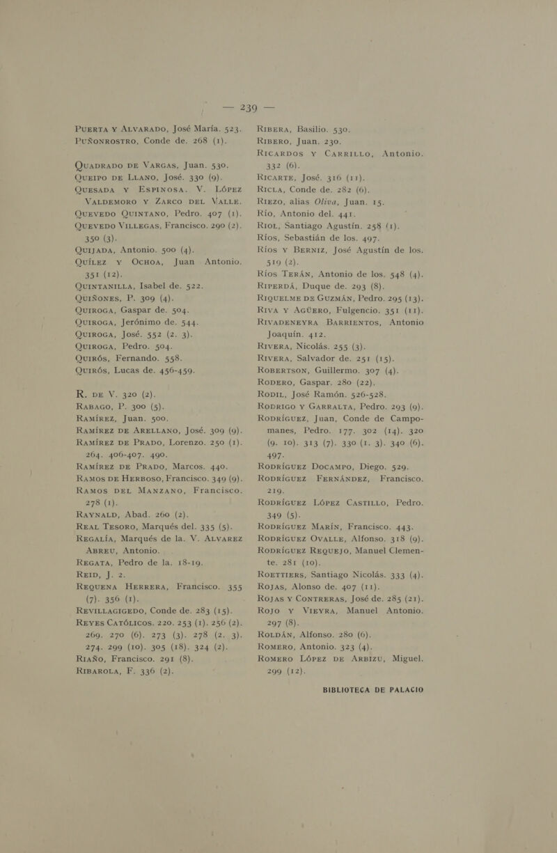 PUERTA Y ALVARADO, José María. 523. PUÑONROSTRO, Conde de. 268 (1). QuADRADO DE VARGAs, Juan. 530. QUEIPO DE LLANO, José. 330 (9). EsPINOSA. V. LóPEz VALDEMORO Y ZARCO DEL VALLE. QUESADA Y QUEVEDO QUINTANO, Pedro. 407 (1). QUEVEDO VILLEGAS, Francisco. 290 (2). 350 (3). QUIJADA, Antonio. 500 (4). QuíLeEz Y OCHOA, 351 (12). QUINTANILLA, Isabel de. 522. QUIÑONES, P. 309 (4). QUIROGA, Gaspar de. 504. QUIROGA, Jerónimo de. 544. QUIROGA, José. 552 (2. 3). QUIROGA, Pedro. 504. QuIRÓs, Fernando. 558. Quirós, Lucas de. 450-459. Juan Antonio. Ki DRY. 32012). RABAGO, P. 300 (5). RAMÍREZ, Juan. 500. RAMÍREZ DE ARELLANO, José. 309 (9). RAMÍREZ DE PRADO, Lorenzo. 250 (1). 264. 406-407. 490. RAMÍREZ DE PRADO, Marcos. 440. RAMOos DE HERBOSO, Francisco. 340 (9). RAmos DEL MANZANO, Francisco. 279. (1). RAYNALD, Abad. 260 (2). ReaL Tesoro, Marqués del. 335 (5). ReGaLía, Marqués de la. V. ALVAREZ ABREU, Antonio. REGATA, Pedro de la. 18-19. REID, ]. 2. REQUENA HERRERA, (7)- 356 (1). REVILLAGIGEDO, Conde de. 283 (15). REYEs CATÓLICOS. 220. 253 (1). 256 (2). RODA MON Ro ia 274. 299 (10). 305 (18). 324 (2). Riaño, Francisco. 291 (8). RIBAROLA, F. 336 (2). Francisco. 355 RIBERA, Basilio. 530. RIBERO, Juan. 230. RICARDOS Y CARRILLO, 332 (6). RICARTE, José. 316 (11). RicLa, Conde de. 282 (6). RiEzO, alias Oliva, Juan. 15. Río, Antonio del. 441. RioL, Santiago Agustín. 258 (1). Ríos, Sebastián de los. 497. Ríos Y BERNIZ, José Agustín de los. 519 (2). Ríos TERÁN, Antonio de los. 548 (4). RIPERDÁ, Duque de. 293 (8). RIQUELME DE GUZMÁN, Pedro. 295 (13). Riva Y AGÚERO, Fulgencio. 351 (11). Antonio. RIVADENEYRA BARRIENTOS, Antonio Joaquín. 412. RIveRa, Nicolás. 255 (3). RIVERA, Salvador de. 251 (15). ROBERTSON, Guillermo. 307 (4). RODERO, Gaspar. 280 (22). RopiL, José Ramón. 526-528. RODRIGO Y GARRALTA, Pedro. 293 (9). RoDRÍGUEZ, Juan, Conde de Campo- manes, Pedro 17103020 (14).03290 (9. 10). 313 (7). 330 (1. 3). 340 (6). 49/7: Robrícuez Docampo, Diego. 529. RODRÍGUEZ FERNÁNDEZ, Francisco. DON RoDríGuez Lórez CastiLLo, Pedro. 349 (5). RoDrícuez Marín, Francisco. 443. RODRÍGUEZ OvaALLE, Alfonso. 318 (9). RODRÍGUEZ REQUEJO, Manuel Clemen- te 281 (LO): ROETTIERS, Santiago Nicolás. 333 (4). Rojas, Alonso de. 407 (11). ROJAS Y CONTRERAS, José de. 285 (21). Rojo Y 297 (8). RoLDÁn, Alfonso. 280 (6). ROMERO, Antonio. 323 (4). RomMERO LÓPEZ DE ARBIZU, Miguel. 299 (12). VIEYRA, Manuel Antonio.