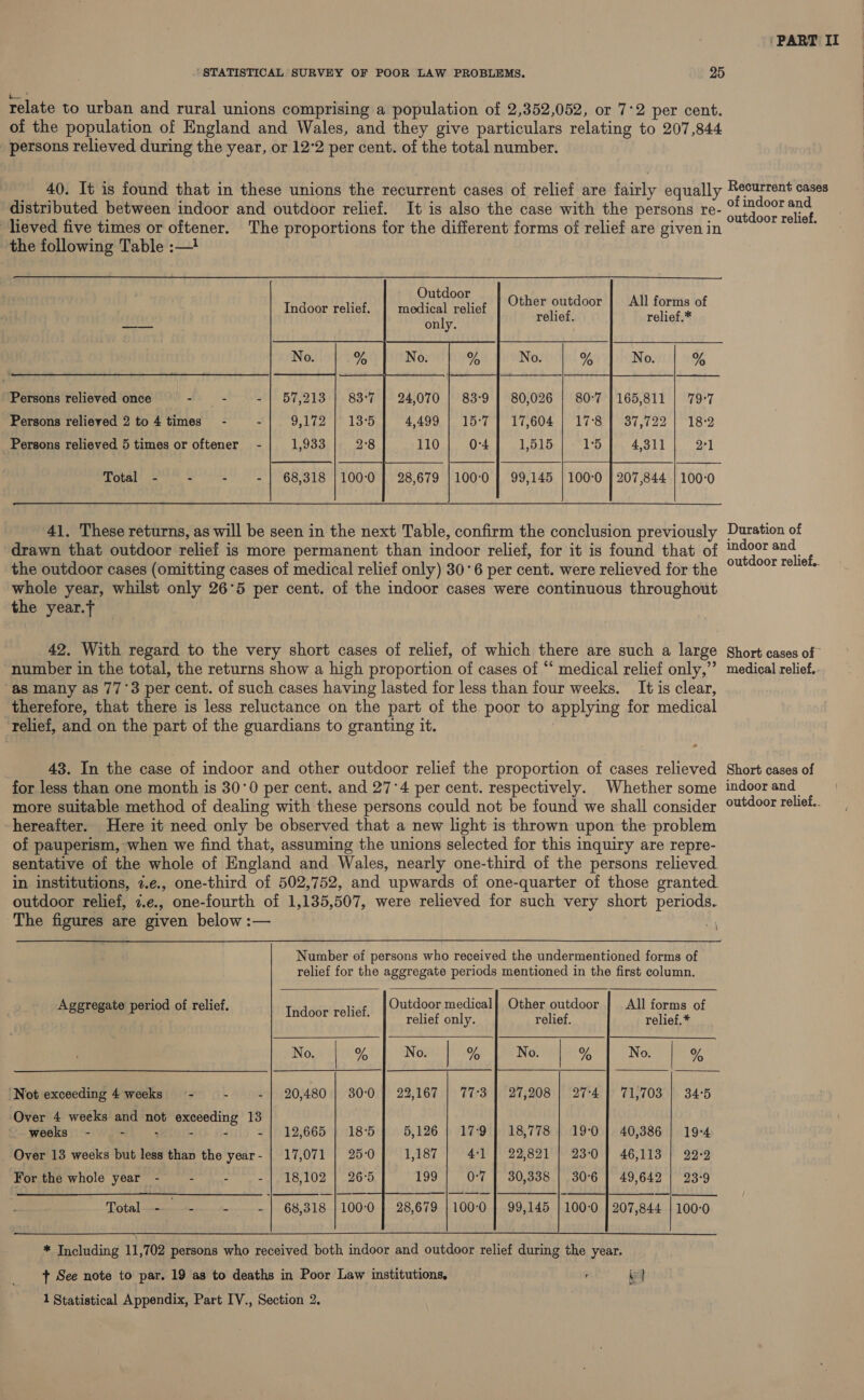 STATISTICAL SURVEY OF POOR LAW PROBLEMS. 25 relate to urban and rural unions comprising a population of 2,352,052, or 7°2 per cent. of the population of England and Wales, and they give particulars relating to 207,844 persons relieved during the year, or 12°2 per cent. of the total number. 40. It is found that in these unions the recurrent cases of relief are fairly equally Recurrent cases distributed between indoor and outdoor relief. It is also the case with the persons re- Voip ane lieved five times or oftener. The proportions for the different forms of relief are givenin’ the following Table :—!                        Outdoor Indoor relief, | medical relief | Other outdoor | All forms of I relief. relief.* ey only. No. No. % Persons relieved once - - =| 57,213 80,026 165,811 | 79-7 Persons relieved 2 to 4 times’ - : 9,172 T7004 f° 17-8 19875722 (182 Persons relieved 5 times or oftener -j| 1,933 1,515 4,311 pag | Total - - - - | 68,318 28,679 |100°0 | 99,145 100°0 41. These returns, as will be seen in the next Table, confirm the conclusion previously Duration of drawn that outdoor relief is more permanent than indoor relief, for it is found that of aay ae the outdoor cases (omitting cases of medical relief only) 30°6 per cent. were relieved for the Se whole year, whilst only 26°5 per cent. of the indoor cases were continuous throughout the year.f 42. With regard to the very short cases of relief, of which there are such a large Short cases of number in the total, the returns show a high proportion of cases of “ medical relief only,’ medical relief. “as many as 77°3 per cent. of such cases having lasted for less than four weeks. It is clear, therefore, that there is less reluctance on the part of the poor to applying for medical ‘telief, and on the part of the guardians to granting it. | a | 43. In the case of indoor and other outdoor relief the proportion of cases relieved Short cases of for less than one month is 30°0 per cent. and 27°4 per cent. respectively. Whether some indoor and more suitable method of dealing with these persons could not be found we shall consider °Utdoor relief. -hereafter. Here it need only be observed that a new light is thrown upon the problem of pauperism, when we find that, assuming the unions selected for this inquiry are repre- sentative of the whole of England and Wales, nearly one-third of the persons relieved in institutions, 7.¢e., one-third of 502,752, and upwards of one-quarter of those granted. outdoor relief, 7.e., one-fourth of 1,135,507, were relieved for such very short periods. The figures are given below :— 30) Number of persons who received the undermentioned forms of relief for the aggregate periods mentioned in the first column,     Other outdoor relief, | Outdoor medical relief only. All forms of relief.* Aggregate period of relief. Indoor relief.             No. o No. % No. y No. % Not exceeding 4 weeks - 4 - | 20,480 | 30:0 | 22,167 | 77-3 | 27,208 71,703 | 34:5 Over 4 weeks and not exceeding 13 weeks - - : - - ~ | 12;665 |} 18°5 5,126 | 17:9 | 18,778 | 19:0 | 40,386 | 19-4 Over 13 weeks but less than the year- | 17,071 | 25-0 1,187 4:1 | 22,821 | 23:0 | 46,113 | 292-2 For the whole year - - - =e lo,l02 | .2o'O 199 0-7 | 30,338 | 30°6 | 49,642 | 23-9 Total - - - -|]| 68,318 |100-:0] 28,679 | 100-0 } 99,145 | 100-0 | 207,844 | 100-0 * Including 11,702 persons who received both indoor and outdoor relief during the year. t See note to par. 19 as to deaths in Poor Law institutions, Kea