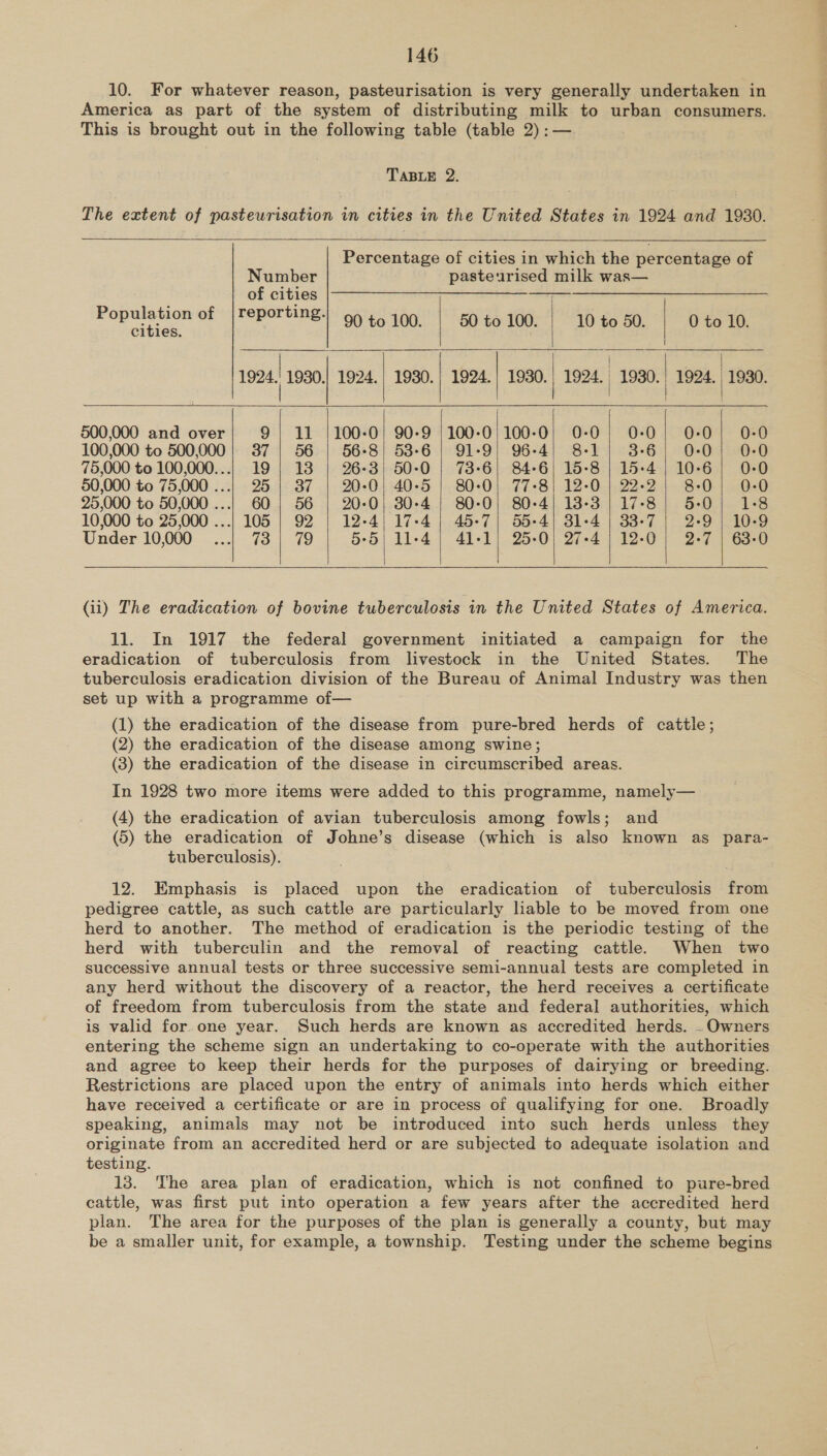 10. For whatever reason, pasteurisation is very generally undertaken in America as part of the system of distributing milk to urban consumers. This is brought out in the following table (table 2) :— TABLE 2. The extent of pasteurisation in cities in the United States in 1924 and 1930.  Percentage of cities in which the percentage of        Number pasterised milk was— i of cities See ea ee Cae eg eke Se Seen of | reporting! 646 100. 150 to. 100e | 10 £0 BO. Oto 10, 1924, 1930,| 1924.) 1980.) 1924.| 1930. 1924. 1930. 1924. 1930. 500,000 and over| 9 | 11 |100-0/ 90-9 |100-0/100-0/ 0-0! 0-0] 0-0! 0-0 100,000 to 500,000! 37] 56.| 56-8/ 53-6 | 91-9] 96-4| 8-1] 3-6] 0-0! 0-0 75,000 to 100,000...| 19 | 13 | 26-3) 50-0 | 73-6| 84-6| 15-8|15-4| 10-6! 0-0 50,000 to 75,000... 25 | 37 | 20-0! 40-5 | 80-0| 77-8| 12-0 | 22-2] 8-0] 0-0 25,000 to 50,000... 60 | 56 | 20-0} 30-4] 80-0| 80-4| 13-3|17-8| 5-0] 1-8 10,000 to 25,000 ...| 105 | 92 | 12-4/ 17-4 | 45-7| 55-4] 31-4 | 33-7} 2-9 | 10-9 Under 10,000 ..| 73| 79 | 5-5) 11-4| 41-1) 25-0] 27-4 | 12-0| 92-7 | 63-0          (ii) The eradication of bovine tuberculosis in the United States of America. 11. In 1917 the federal government initiated a campaign for the eradication of tuberculosis from livestock in the United States. The tuberculosis eradication division of the Bureau of Animal Industry was then set up with a programme of— (1) the eradication of the disease from pure-bred herds of cattle; (2) the eradication of the disease among swine; (3) the eradication of the disease in circumscribed areas. In 1928 two more items were added to this programme, namely— (4) the eradication of avian tuberculosis among fowls; and (5) the eradication of Johne’s disease (which is also known as para- tuberculosis). 12. Emphasis is placed upon the eradication of tuberculosis from pedigree cattle, as such cattle are particularly liable to be moved from one herd to another. The method of eradication is the periodic testing of the herd with tuberculin and the removal of reacting cattle. When two successive annual tests or three successive semi-annual tests are completed in any herd without the discovery of a reactor, the herd receives a certificate of freedom from tuberculosis from the state and federal authorities, which is valid for.one year. Such herds are known as accredited herds. - Owners entering the scheme sign an undertaking to co-operate with the authorities and agree to keep their herds for the purposes of dairying or breeding. Restrictions are placed upon the entry of animals into herds which either have received a certificate or are in process of qualifying for one. Broadly speaking, animals may not be introduced into such herds unless they originate from an accredited herd or are subjected to adequate isolation and testing. 13. The area plan of eradication, which is not confined to pure-bred cattle, was first put into operation a few years after the accredited herd plan. The area for the purposes of the plan is generally a county, but may be a smaller unit, for example, a township. Testing under the scheme begins