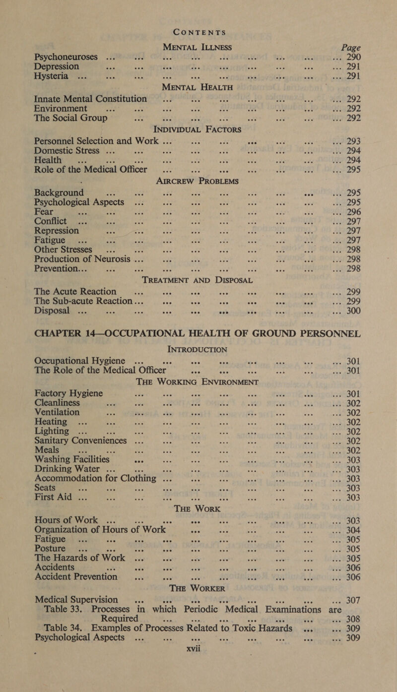 MENTAL ILLNESS Page Psychoneuroses ... th bh ae whe cae i, A see 290 Depression te es He am “ys Re aL co be, Od Hysteria ... Bhs Aa Se “3 a in bi a Reaches? 2! MENTAL HEALTH . Innate Mental Constitution ... B AG oe uu - H8292 Environment ate ay Sees eh Jn as Lal éia292 The Social Group he ee a ae. ott om od 97292, INDIVIDUAL FACTORS Personnel Selection and Work ... ee is ide vt 2a ... 293 Domestic Stress ... fe ae can 3 +e A AR ... 294 Health aS As ae. ses oe ay te ... 294 Role of the Medical Officer Be se 2 are af iY; {2295 AIRCREW PROBLEMS nines he ae r es ay iy jt sen Ha QOS Psychological Aspects +8, ie ome re ii vee sy 12295 Fear “eh 2: ss Mes see ee Rey we ... 296 Conflict ... ag fag me as ee wits Re Shi »». 297 Repression pe ee ae bie ne A ide vee e2 297 Fatigue... ae sae aff sad ia res ae ay a2 Other Stresses... ’ ce ie hy sh oe un ... 298 Production of Neurosis . 342 MeN we ae Le wel ... 298 Prevention.. ox re ral rat ben) ne 7? bf ... 298 TREATMENT AND DISPOSAL The Acute Reaction Fs, me ap ie Noe + co ... 299 The Sub-acute Reaction... roi Re a, i yh! ey ... 299 Disposal ... a ie “gn ey sil Sts ae wih ... 300 CHAPTER 14—OCCUPATIONAL HEALTH OF GROUND PERSONNEL INTRODUCTION Occupational Hygiene ... wy ae we a Ba aes LL The Role of the Medical Officer | nee 5 abd woe gee THE WorKING Eamon Factory Hygiene cP on re om, ee ne hie ... 301 Cleanliness sup ee x 1% *: VA “Mi ae ives B02 Ventilation ria Be obs Pi ae ‘7. ce ae. et 302 Heating ... oe Ss ve8 dis 38 mes +4) a na dg Se, Lighting ... a ee tm oe ys ed re Hse FA Sanitary Conveniences Ve Ae. teh one ees ey a ehh Bs Meals ie we a ad tee SPP. ay? wt ieee Washing Facilities | eae tie a: if HF ‘ey hes nga NS Drinking Water ... ae ee ae May ane iy: fs Ud Accommodation for r Clothing ate ee Rey Sa cas Pe ... 303 Seats Bas ses a me ays ue sie &lt;5 EOS First Aid . she Bas ah re iy) poy Biss ie eri. 46) THE WorRK Hours of Work . aap ae a oh ren ... 303 Organization of Hours of Work hae aa Fe tks i wos S04 Fatigue... av ee: sks Ba Fis Pi i +e ape Ue: Posture... gle ¥ ar ans. “ia a8 ae svi S0S The Hazards of Work eae Sole a ast Bee ie ee £29305 Accidents ae oats gate - ne ie ie ee ... 306 Accident Prevention gx es ae oe is Bi bss 4306 THE WORKER Medical Supervision ... ey Table 33. Processes in which Periodic “Medical Examinations are Required a3 ..» 308 Table 34. ieanenles of Processes Related to Toxic Hazards “vi .». 309 Psychological Aspects ... a ane ae sae i, ye Com: GD XVi1