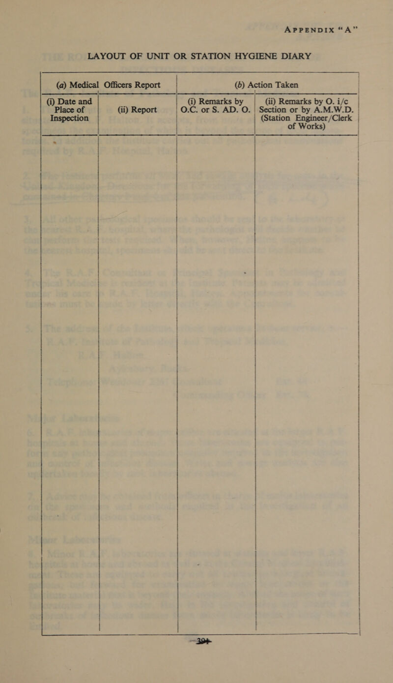 LAYOUT OF UNIT OR STATION HYGIENE DIARY (a) Medical Officers Report (6) Action Taken (i) Date and (i) Remarks by (ii) Remarks by O.i/c | Place of (ii) Report O.C. or S. AD. O. | Section or by A.M.W.D. | Inspection (Station Engineer/Clerk | of Works) eee nent nena et Et rt tt ne ete ee ene : ' | : ' : { : } : ; Cha |. sche CAESAR ES SNES Ee pee sents ee Gye TOA TE:SAS DCL CaCO COO tea EE ENE: nate aannamemnmiere ne ustheeeeaeeeinet osecnnnaenett — as mannan 