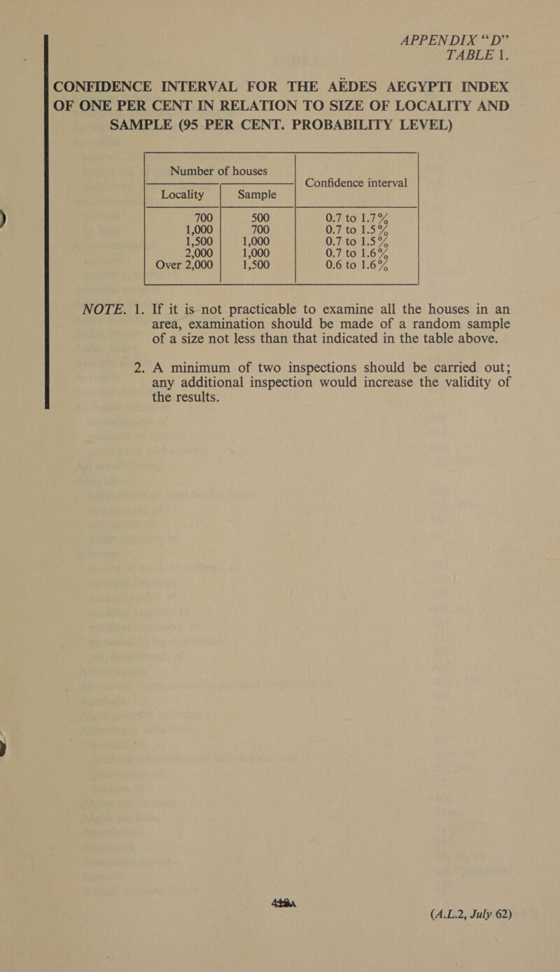    Number of houses  Confidence interval         Locality Sample 700 1,000 1,500 2,000 Over 2,000 TABLE 1. the results.