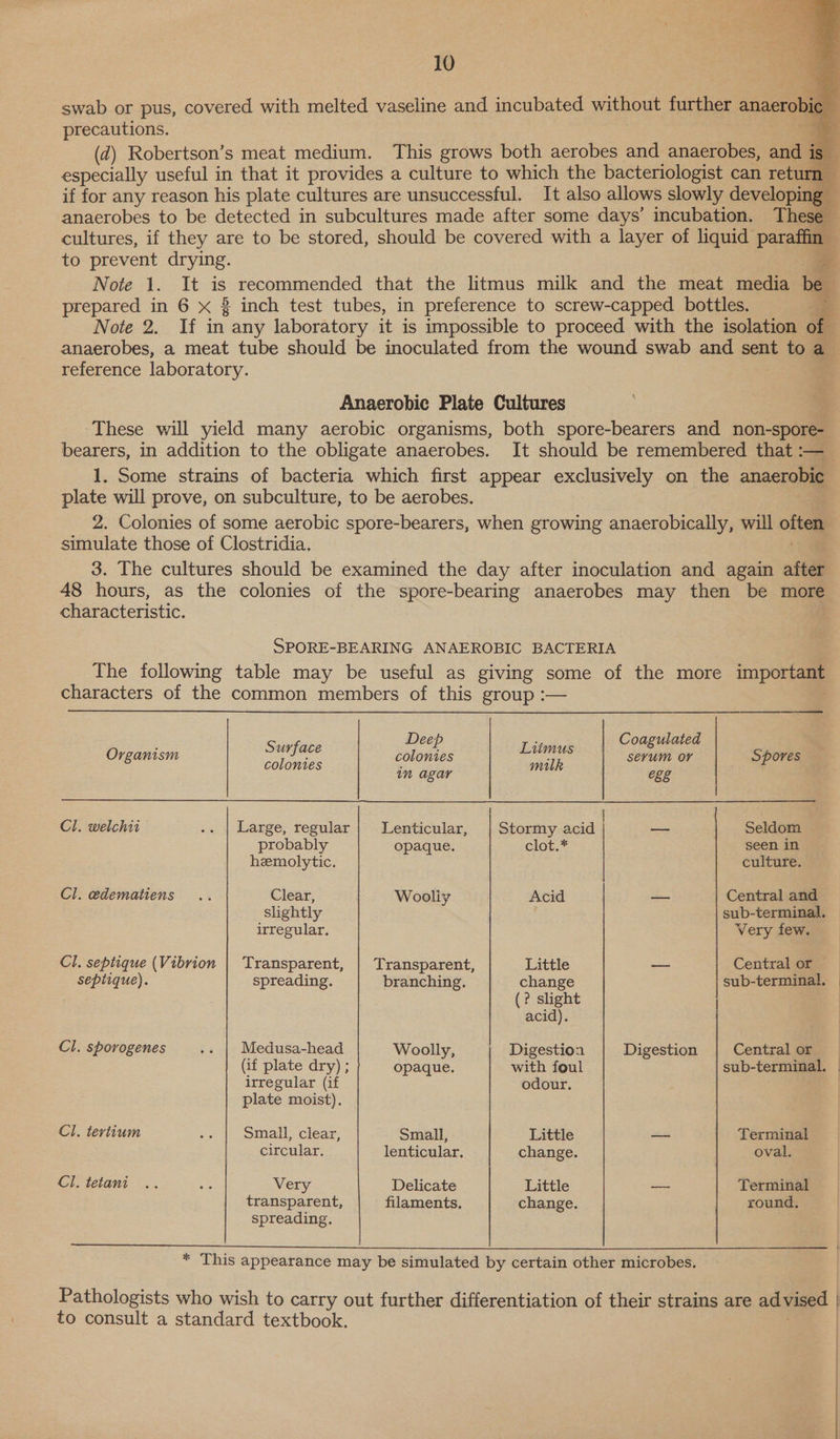precautions. Note 1. prepared in 6 X 3 Note 2. 10 U characteristic.  Organism Cl. welchir Cl. edematiens Cl. septique (Vibrion septique). Cl. sporogenes Cl. tevtium Cl. tetani  Surface colonies probably hemolytic. Clear, slightly irregular. Transparent, spreading. Medusa-head irregular (if plate moist). Small, clear, circular. Very transparent, spreading. Deep colonies in agar Lenticular, opaque. Wooliy Transparent, branching. Woolly, opaque. Small, lenticular. Delicate filaments. Litmus muk Stormy acid clot. * Acid Little change (? slight acid). Digestion with foul odour. Little change. Little change. ee Coagulated sevum or e8&amp; Spores Seldom seen in culture. Central and Very few. a ee Central or. Digestion sub-terminal. Terminal oval. Terminal round.  