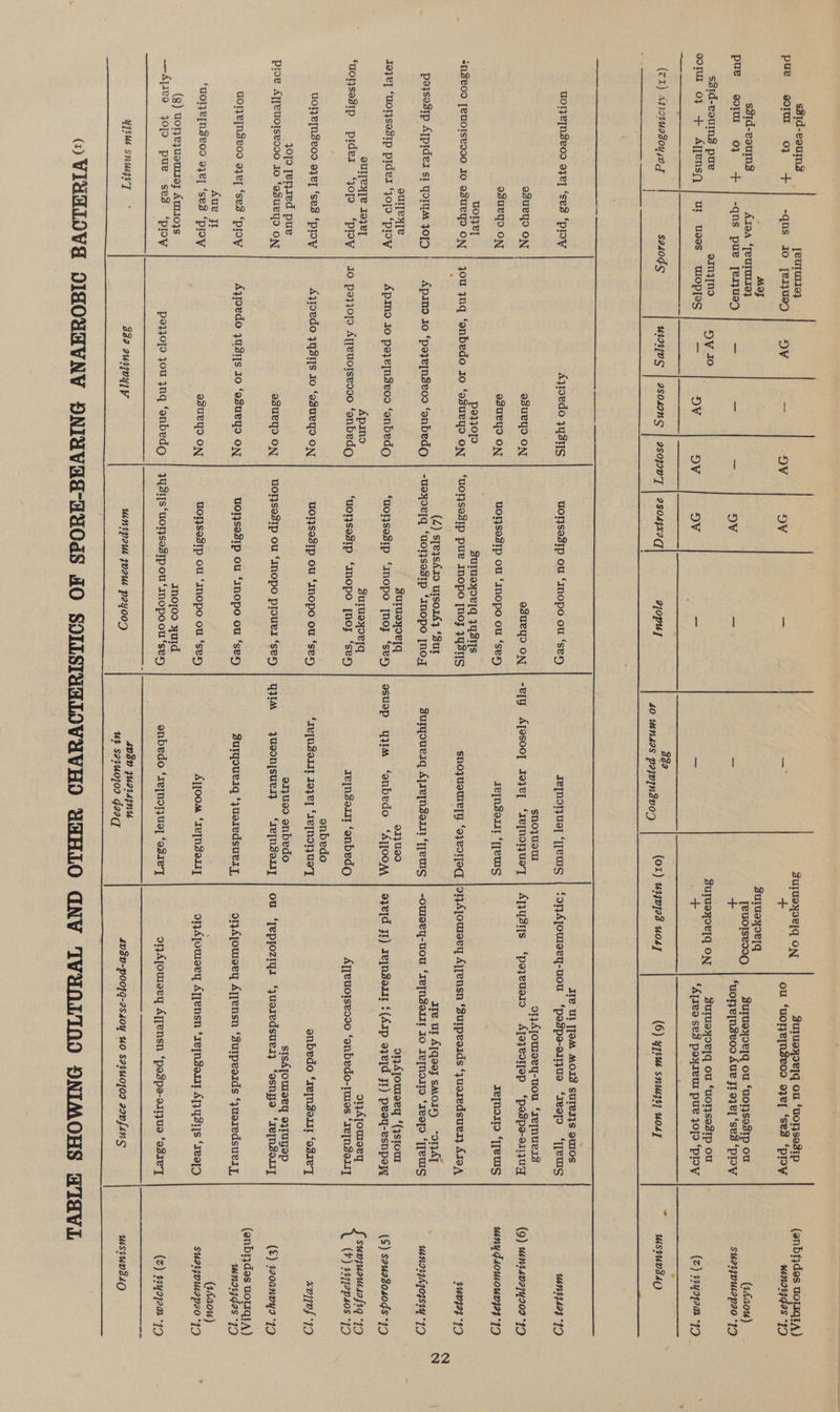 - s81d-eoums3 [eururte} suluaysejq ON ZulusyNe][q OU ‘UONsesIp (enbiydes uorqr,) pue som 07; + -qus Jo [eijue9 QV —_ SV QV - — 4 ou ‘uoreynseoo o3ze[ ‘sez ‘poy mnandgas “19 “ Moy Suruexoerlq s3id-eoums AIOA ‘TeUTUIIE} [euOoTsed0C. Zurusyor]q ou ‘uOT}sesIp ou (14a0u) pue eoftr of + | -qns pue [erIjUEd = = = OV _ — + ‘uot; e[Nseod Aue JI 97k] ‘ses ‘ploy suaypuapao 14 ssid-eoums pue emnjjno )v so Suyueyor[q ON Surueyor]q ou ‘uoTseSIp ou sond 0} + Ajjensq | UI Uses WOpas _ OV QV OV _ — + ‘Aree ses poxiem pue jojo ‘ploy (z) wyojam “49 ~ See | 3 - 3 (ZX) Agrotumasoysog : sa40dS mV | a04InS | asojovy | asoagxeq ajopus Gt cecsease - jnninda (ox) 1270103 uosy (6) yyrme snmgyy uosy UiSUDBL() ire Ul [JOM MOIS suTeI4s euros UolzE[NSeO 94k] ‘ses ‘Ploy Ayroedo zy 8S UOT}sasIp OU ‘INOpo ou ‘ser) re[NoyUg] ‘pews | fomAjomeey-uou ‘pospe-oiljue ‘1e9y~D ‘[[euS wunti4494 1D, : shojuoul o1jAjomoey-uou ‘rejnuei3 asueyo ON esueyo ON edueyo ON | -e[y Alfesooy Joje] ‘Ie~nomusy | ApYUss ‘poyeuario Ajazeotep ‘paspe-onzuq (9) wn149214209 79D asueyo ON esueyo ON UOl}sesIp ou ‘mmopo ou ‘sex Ie[nso11I ‘[TewMs reTNoITO ‘[fEwWs uny F40ULoun4a4 *1d uone] pe} }0]o Sulueyxoryq 1Y4SIIs *n3e0o [eUOIsev900 Jo asueYyo ON | OU 3ynq ‘enbedo Jo ‘asueyo ON | ‘UONseSIp pue IMopo jNoy 743s snoyuomely ‘a}eol[eq |91yAjoumery AjTensn ‘surpeosds ‘yuoredsues} AoA 10044419) peysestp ATpides si yoru 4019 oulyeyy[e Joye] “Wolsesip pidei ‘jojo ‘ploy ouljeNye 19}e] ‘uolsesIp pider ‘jofo ‘poy uoT}eE[NseOd 93R] ‘ses ‘ploy j0]9 [ered pue Proe Afjeuotseooo Jo ‘asueyo ON UOl}e[Nseod 9}eI ‘ses ‘ploy Aue ji ‘mOI}e[NSeOd 93k] ‘ses ‘ploy (g) uorjeyUeTAIE; AuIIO}s —Ajieo jojo pue ses ‘poy yi snmgyT Apino Io ‘pazernseoo ‘onbedo Apino Jo pezyejnseoo ‘enbedo, Apino Jo pe}107[0 Ajfeuotseo00 ‘enbedo Ayoedo 74818 Jo ‘esgueygo ON asueyo ON Ajroedo 7U8I]s Io ‘esueyo ON esueyo ON pe}j0]9 Jou ynq ‘enbedo 332 aUutjoyy (24) speysh10 urso143 ‘Sur -uaeyoe[q ‘UOT}sosIp ‘Inopo [no : Sulusyoe[q suluexorlq ‘uol}sesIp ‘mopo jnoy ‘ser UOT}sesIp OU ‘InOpo ou ‘sexy UOT}sesIp OU ‘Mopo plouel ‘sexy UOl}sesIp Ou ‘InOpo ou ‘se+) UOT}sestp OU ‘Inopo ou ‘sexy Inojoo yuid JYSI[S ‘UOT}SeSIp ou ‘Inopo ou ‘sexy UnNIpaUs JvaUL pIyxo0) surgoueigq A[ie[nser11 ‘jews 91390 esuep yyWM ‘anbedo ‘A]TOOAA Ie[nsei ‘eanbedoO enbedo ‘Ie[USZILIL 10} e] ‘Te~NoyUeT arjus0 onbedo yusonjsuel} ‘rejnse11][ qyia surygoueigq ‘}uer1edsuely, Aljooaa ‘Te[nse1I] onbedo ‘rejnor}u9] ‘esrey 4080 JUAIAINU ut s2iu0j09 daaq aye ul A[qaey} SMOIXN) *O1]4] -OWdseY-UOU ‘Ie[Nsel1{ Io Ie[MoIIO ‘Ieejo ‘[[TewWsS o1yAjomeey ‘(zstoum ayeld jt) repnseir ¢ (Arp 9ye][d jJ1) peoy-esnpoyy o1,4Jomeey Ajjeuotsesso0 ‘onbedo-tmes ‘rejn3el1] enbedo ‘1repnseii1 ‘esreTy sIsAjomeey o}IUyop ou ‘jeplozigi ‘jueredsuei} ‘asnye ‘reynsoi1yT oryAjowsey Ajjensn ‘surpeoids ‘yueredsue1y ondpowoey Ajjensn ‘repnseiit Ap WSs ‘reap or Ajowmeey Ajjensn ‘pespe-c11jue ‘esre'y] 4080-Y0019-aS40Y UO $21u0109 sIn{unS mino1gA4o%sty *19 (S) sauazosods *19 sunjuautsa {1g “19D (¥) 24114408 “19 «ops 1D (€) sa0anwya “79 (enbi3des uorqi,) wingi4gas 79 (2420) Suaivuapao 19 (Z) 22yajam 79 WSIUDSLO N N