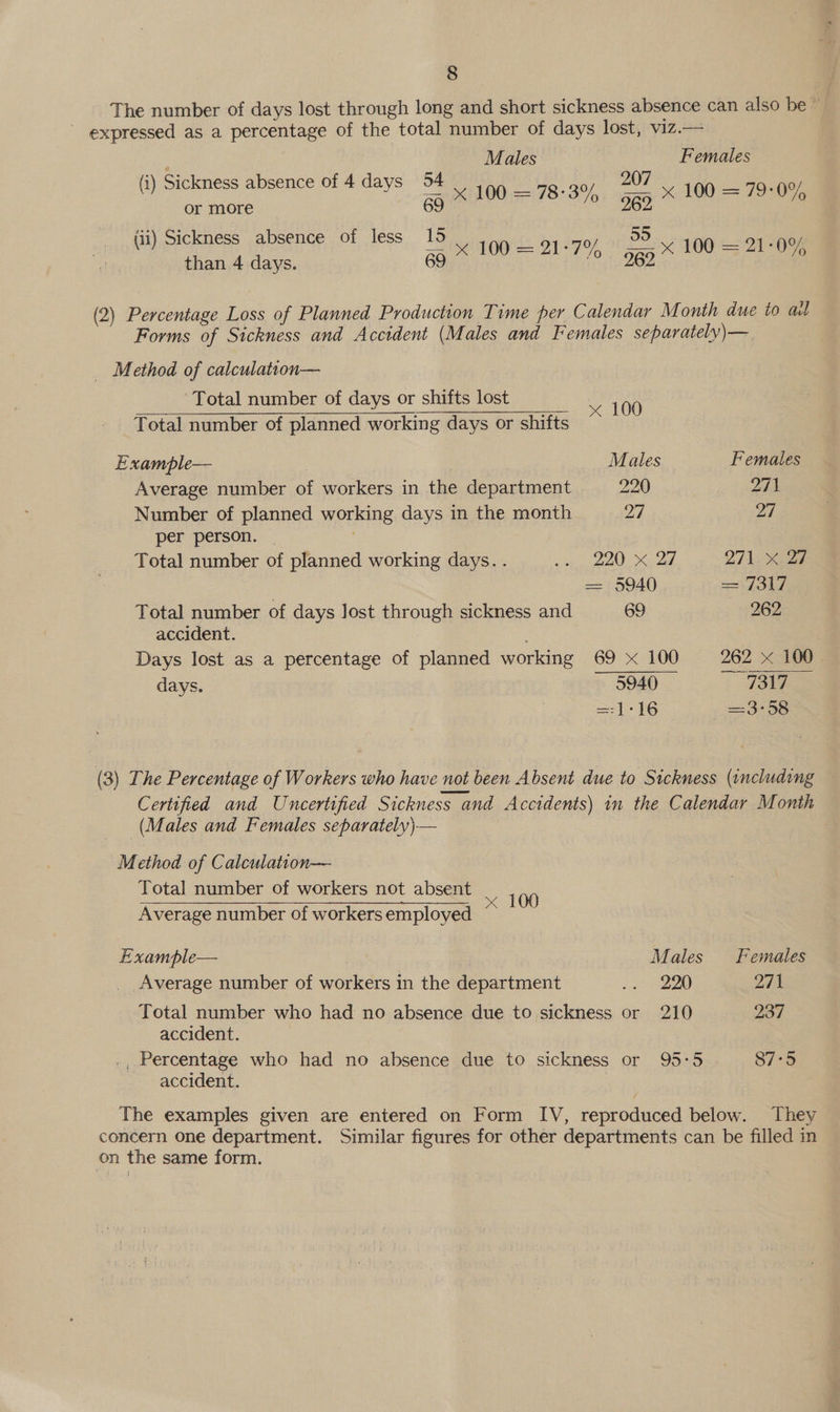 The number of days lost through long and short sickness absence can also be © expressed as a percentage of the total number of days lost, viz.— Males Females (i) Sickness absence of 4 days 54 BE Fer eed _ 79.099 ae 7 X 100 =78-3% a5 x 100 0%, (ii) Sickness absence of less 15 91-70, > ye 100 = 21-0° than 4 days. 69 * ea nee 262“ fe (2) Percentage Loss of Planned Production Time per Calendar M onth due to ail Forms of Sickness and Accident (Males and Females separately)— _ Method of calculation— Total number of days or shifts lost  Total number of planned working days or shifts ae Example— | Males Females Average number of workers in the department 220 271 Number of planned working days in the month 27 27 per person. Total number of planned working days. . Jy ee cad, 271. Xe = 5940 = 1d Total number of days Jost through sickness and 69 4262 accident. Days lost as a percentage of planned working 69 x 100 262 x 100 days. 5940 73t7 =:1-16 == 3°58 (3) The Percentage of Workers who have not been Absent due to Sickness (including Certified and Uncertified Sickness and Accidents) in the Calendar Month (Males and Females separately)-— Method of Calculation— Total number of workers not absent Average number of workers employed : Example— | Males Females Average number of workers in the department = See 294 Total number who had no absence due to sickness or 210 237 accident. ., Percentage who had no absence due to sickness or 95-5 87°5 accident. | The examples given are entered on Form IV, reproduced below. They concern one department. Similar figures for other departments can be filled in on the same form.