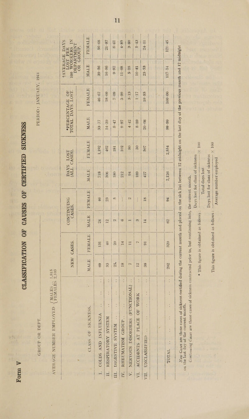 podojdura Ioquinu o8eIIAYy OOL xX : SMOT[OF SB pauIe}qoO St VINSY stay SSOUHOIS JO SSLTO IOF ySo] SACL ysoy SAep [eIOL OOT Xt — : SMOTOF SB poUTezqO ST oInsy SIVT, x SSQUYOIS JO SS¥[D TOF ySOyT SALT “qUOUT YUITIND vy} ‘oPUT SumMUT}UOS ynq £0} JoLId pazovs;UOD SSOUAVIS FO SESEI BSOY} BIE SasHD SuImiuisHED *yyUOUI JUaLIMO eq} YO AEP 4seT aq] UO IZwpmat z] pur qyuour snorAeid oq} yo Avp ise] oy} UO yYysIUprur Z] Uaesyoq 4SI] YOIS oy}. Uo paoejd pue YyyUOUT UaLINO ay} SULINP P9gt..190 SSaUOIs JO Sasvo aso} ae sasvy ma\y                                      SF 1ST PI- LIL 00-001 66-66 ¥S¢'% 9B1S +6 9 OE 0G ‘s i Be e ‘3 IVLOE \ LL -#% 6S 8% 68-61 80-0 LOS LF 8I tI 16 ge oS ft at wes ‘* C@IdISSVIONA ‘IIA GF IF-O1 Lit 68:8 og 681 = § L rail Wee MYOM AO FOVId LV SINACIOOV ‘IA 08-€ SIS €L-¢ SPF 08 #6 6 I II £ '* (TYNOLLONODA) SHAGNOSIG SNOANAN ‘A C8 F 89-11 66-°§ L6°6 Z01 ZZ —— 9 rl SI Bt a Bi ““qnNOuD WSILVNNAHY ‘AI 19-8 26:6 60-2 L¥-8 IST OST ¢ FA 0% CZ | WALSAS AAILSADIG ‘Il L6°1% 98-91 60-81 68-1 Z9r 908 | A at OF ee = re bs WHLSAS ANOLVUIdSHN ‘Il 89-96 9S -6E 19 -9F LL-€€ ZIT SIL oF tz I€l 69 Sas sk ‘+ WZNANTANI GNV SAIOO ‘I TIVWNAA | AIVW WIVWNaAA | oriIvN WIVA AT AIVW GIVNad| ATIVAN | AIVNGA) AIVW - ‘SSUNMOIS HO SSVIO. ‘dnNOwD YO | P LINIWLYVdad PCRGt | Oat a a I a ee ee ee «J NI SUAMNUMOM OOF ‘LSOT SAV IVLOL (SASWO TITY) ‘SASVO ‘SHSWO MAN wad LSOT HO AOVINAONAd« LSOT SAVG SNIONILNOO SAVG ADVUAAV+ | GOU'O SH IVNGH | as Aa sea ee Seay anh ta cie't - SaTwNS GIAOTING NAITWON ADVUAAY  tH6l ‘AUVONVE : GOINad Gk 5 aaa 7.) eG SRO ea Ores SSHNMOIS GHMILYHO dO SHSNVO JO NOLLVOIMISSV'TIO 5 alk A