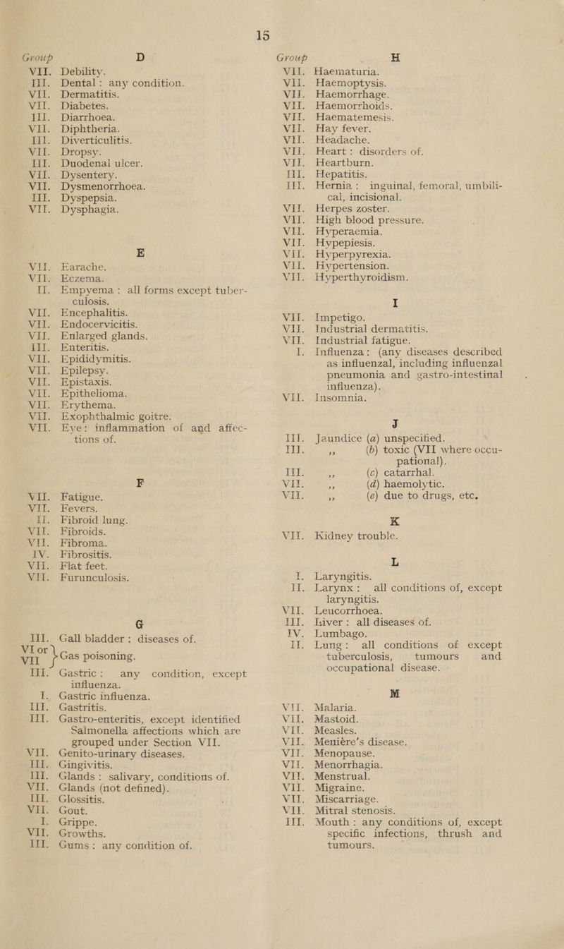 Group VEI. ail. wit. VII. rh. i Ill. 08 iit. VII. VII. HTT. mr. VI. VII. TY. VII. VII. Wir. mT. Sit. VII. Wit. DELL. WAL. Vil. wit. VII. ATE. If. VII. VIl. TN. VII. VII. Ii. Vi or VII Iii. i. HI, eiT. VIlI. Il. III, VII. ITI. VII. i. VII. Il. D Debility. Dental : any condition. Dermatitis. Diabetes. Diarrhoea. Diphtheria. Diverticulitis. Dropsy. Duodenal ulcer. Dysentery. Dysmenorrhoea. Dyspepsia. Dysphagia. E Earache. Eczema: Empyema : all forms except tuber- culosis. Encephalitis. Endocervicitis. Enlarged glands. Enteritis. Epididymitis. Epilepsy. Epistaxis. Epithelioma. Erythema. Exophthalmic goitre. Eye: inflammation of and affec- tions of. Fatigue. Fevers. Fibroid lung. Fibroids. Fibroma. Fibrositis. Flat feet. Furunculosis. G Gall bladder: diseases of. Gastric : influenza. Gastric influenza. Gastritis. Gastro-enteritis, except identified Salmonella affections which are grouped under Section VII. Genito-urinary diseases. Gingivitis. Glands: salivary, conditions of. Glands (not defined). Glossitis. Gout. Grippe. Growths. Gums: any condition of. any condition, except ITI. RLY. III. VIi. VII. VII. VII. VIL. VIL. VI. VI. VI. VIL. VIL. VII. VII. IIT. H Haematuria. Haemoptysis. Haemorrhage. Haemorrhoids. Haematemesis. Hay fever. Headache. Heart: disorders of. Heartburn. Hepatitis. Hernia: inguinal, femoral, umbili- cal, incisional. Herpes zoster. High blood pressure. Hyperaemia. Hypepiesis. Hyperpyrexia. Hypertension. Hyperthyroidism. I Impetigo. Industrial dermatitis. Industrial fatigue. Influenza: (any diseases described as influenzal, including influenzal pneumonia and gastro-intestinal influenza). Insomnia. J Jaundice (a) unspecified. 5 (b) toxic (VII where occu- pational). (c) catarrhal. 5 (d) haemolytic. (e) due to drugs, etc. K Kidney trouble. L Laryngitis. Larynx: all conditions of, except laryngitis. Leucorrhoea. Liver : all diseases of. Lumbago. Lung: all conditions of except tuberculosis, tumours and occupational disease. M Malaria. Mastoid. Measles. Meniére’s disease. Menopause. Menorrhagia. Menstrual. Migraine. Miscarriage. Mitral stenosis. _ Mouth : any conditions of, except specific infections, thrush and tumours.