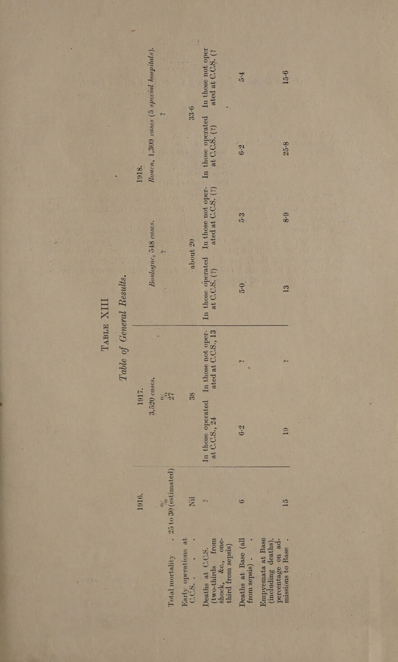 9°ST 8-96 aS 0 9 i) S'0'0 9% poze (2) “S00 9 rado you osoyy UT poyerodo osoyy UT 9°66 ‘(spppidsoy gnidods G) sasnd GOR‘ST “Wanoayr ‘SI6I ple) ‘synsoyy polauary fo 91QD,, Pee Te -pe uo oseqyusos0d ‘(syjvep Surpnpour) osegq ye eyewmodAduyy ; * (stsdos woay (stsdos wory paryy -ouo =O = “MOOS | ye suormesedo Ap.reny sasna BPG Soubomnog . “sosM) (ze*e |