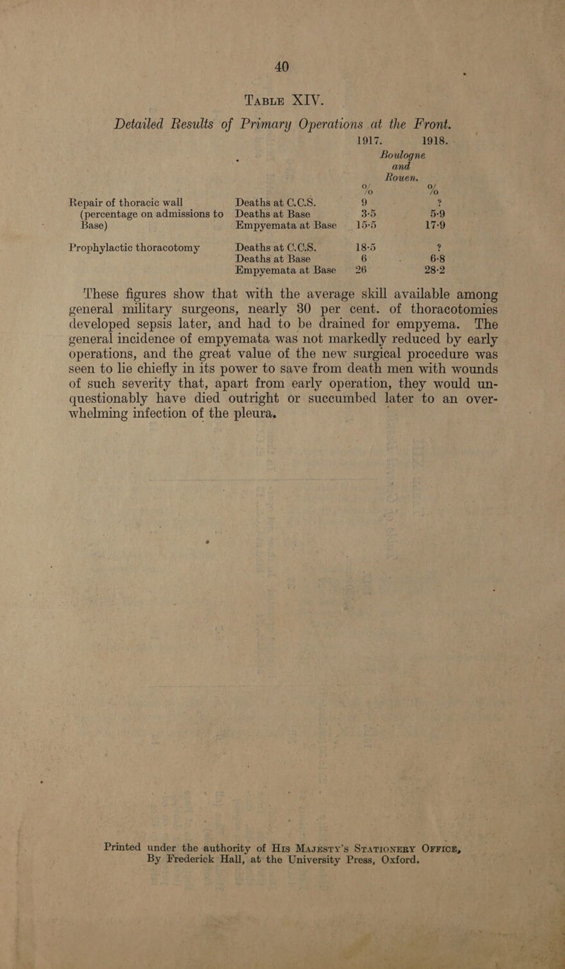 TABLE XIV. Detailed Results of Promary Operations .at the Front. 1917. 1918. Boulogne and Rouen. i o /O o Repair of thoracic wall Deaths at C.C.S. 9 3 (percentage on admissions to Deaths at Base 3:5 5:9 Base) Empyemata at Base — 15-5 17-9 Prophylactic thoracotomy Deaths at C.C.S. 18-5 ? Deaths at Base 6 6-8 Empyemata at Base 26 28-2 ‘These figures show that with the average skill available among general military surgeons, nearly 30 per cent. of thoracotomies developed sepsis later, and had to be draimed for empyema. The general incidence of empyemata was not markedly reduced by early operations, and the great value of the new surgical procedure was seen to lie chiefly in its power to save from death men with wounds of such severity that, apart from early operation, they would un- questionably have died outright or succumbed later to an over- whelming infection of the pleura. . Printed under the authority of His Masesry’s Stationery OrFicn, By Frederick Hall, at the University Press, Oxford. 
