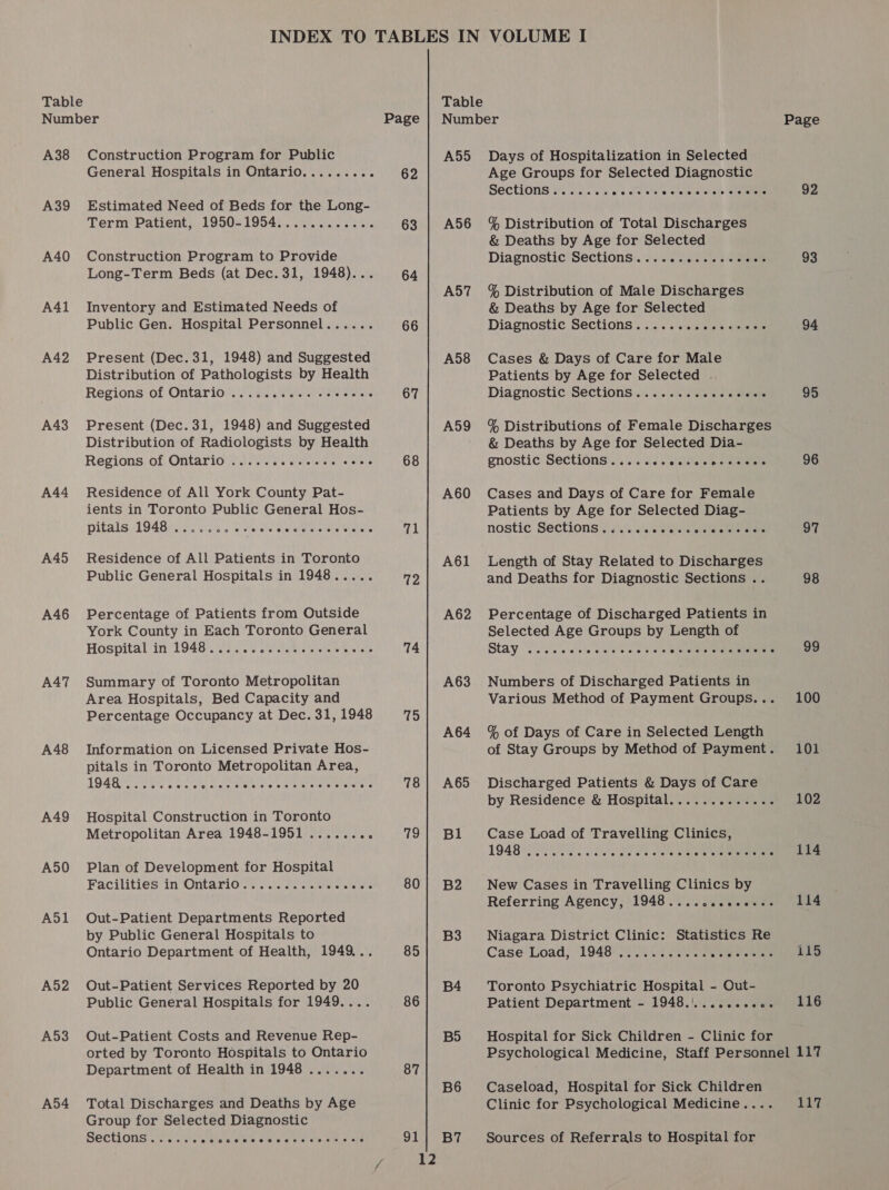 Number Page A38 Construction Program for Public General Hospitals in Ontario......... 62 A39 Estimated Need of Beds for the Long- Term Patient, 1950-1954............ 63 A40 Construction Program to Provide Long-Term Beds (at Dec. 31, 1948)... 64 A41 Inventory and Estimated Needs of Public Gen. Hospital Personnel...... 66 A42 Present (Dec. 31, 1948) and Suggested Distribution of Pathologists by Health Regions of Ontario .......... eeeeres 67 A43 Present (Dec. 31, 1948) and Suggested Distribution of Radiologists by Health Regions of Ontario ........-ee0 coos 68 A44 Residence of All York County Pat- ients in Toronto Public General Hos- pilalsi 1946, 6c e's eee ceeeceseeces 71 A45 Residence of All Patients in Toronto Public General Hospitals in 1948..... 72 A46 Percentage of Patients from Outside York County in Each Toronto General Hospital in 1948...... Cte ge Phat etie We alee 74 A47 Summary of Toronto Metropolitan Area Hospitals, Bed Capacity and Percentage Occupancy at Dec. 31, 1948 75 A48 Information on Licensed Private Hos- pitals in Toronto Metropolitan Area, 1948 ecevoevev e200 e@¢ eeeovoevoeseeveeeee eee 8 @ oe 78 A49 Hospital Construction in Toronto Metropolitan Area 1948-1951 ....... : 79 A50 Plan of Development for Hospital Facilities in Ontario wy 2. S. cuts &lt;a es 80 A51 Out-Patient Departments Reported by Public General Hospitals to Ontario Department of Health, 1949... 85 A52 Out-Patient Services Reported by 20 Public General Hospitals for 1949.... 86 A53 Out-Patient Costs and Revenue Rep- orted by Toronto Hospitals to Ontario Department of Health in 1948 ....... 87 A54 Total Discharges and Deaths by Age Group for Selected Diagnostic Sections...... cpa teer ewer s spams nt 91 Number Page A55 Days of Hospitalization in Selected Age Groups for Selected Diagnostic Sections....... Bae © viet wich aie’ @TenUane 92 A56 % Distribution of Total Discharges &amp; Deaths by Age for Selected Diagnostic SectionS...........scece. 93 A57 % Distribution of Male Discharges &amp; Deaths by Age for Selected Diagnostic Sections. .......sssesese 94 A58 Cases &amp; Days of Care for Male Patients by Age for Selected . Diagnostic Sections........000 2000 «slau 95 A59 % Distributions of Female Discharges &amp; Deaths by Age for Selected Dia- gnostic Sections..... Prey ey 96 A60 Cases and Days of Care for Female Patients by fa for Selected Diag- nostic Sections. oie; alee ve wha hale ge aes 97 A61 Length of Stay Related to Discharges and Deaths for Diagnostic Sections .. 98 A62 Percentage of Discharged Patients in Selected Age Groups by Length of Stay eae ea rs Bi o's wh aceiin whem 99 A63 Numbers of Discharged Patients in Various Method of Payment Groups... 100 A64 %of Days of Care in Selected Length of Stay Groups by Method of Payment. 101 A65 Discharged Patients &amp; Days of Care by Residence &amp; Hospital............. 102 Bl Case Load of Travelling Clinics, 194 ala ese Ae Aas gl ana ee 114 B2 New Cases in Travelling Clinics by Referring Agency, 1948............. 114 B3 Niagara District Clinic: Statistics Re Case‘ Load; 1948&gt; 2705.5 Gere ee eae 115 B4 = Toronto Psychiatric Hospital - Out- Patient Department - 1948.'.......... 116 B5 Hospital for Sick Children - Clinic for Psychological Medicine, Staff Personnel 117 B6 Caseload, Hospital for Sick Children Clinic for Psychological Medicine.... 117 B7 Sources of Referrals to Hospital for