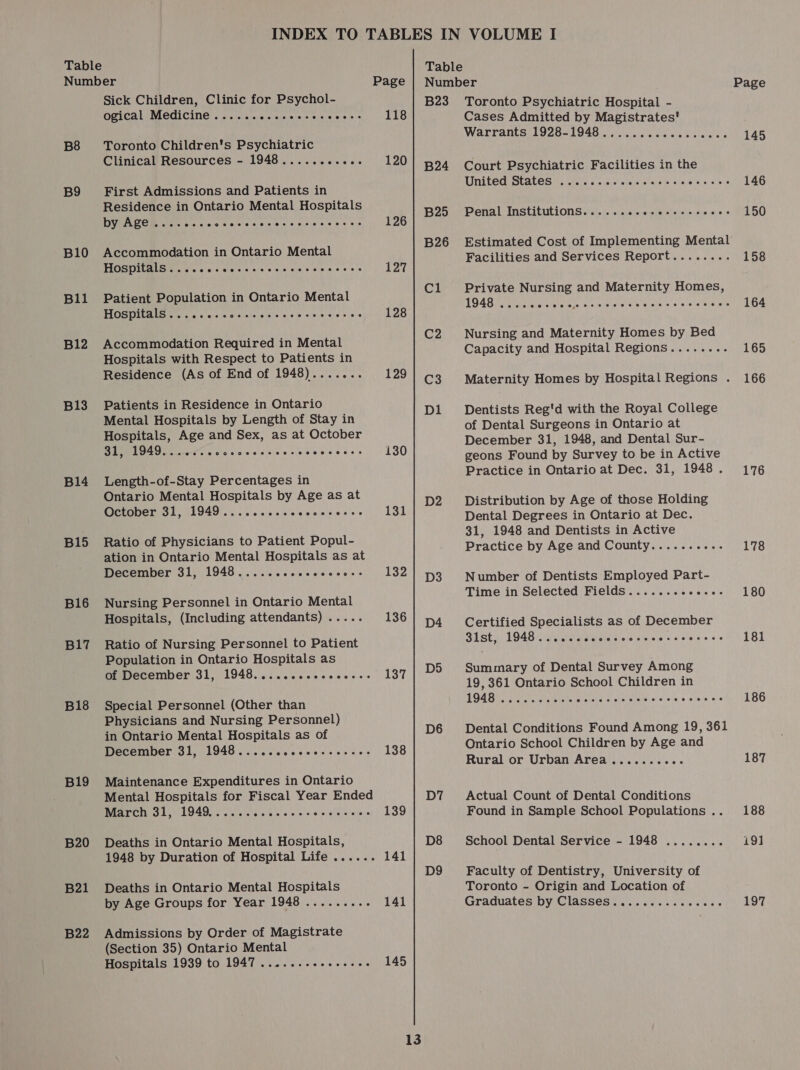 Numb B8 B9 B10 Bll B12 B13 B14 B15 B16 B17 B18 B19 B20 B21 B22 er Sick Children, Clinic for Psychol- ogical Medicine...... Hester ete area Toronto Children's Psychiatric Clinical Resources - 1948...... oh ttes First Admissions and Patients in Residence in Ontario Mental Hospitals DYPAGER ce viccceseccecsucenseversas Accommodation in Ontario Mental Hospitals..... a MIRED ase MINCCIE TW eia 6 8 8 Patient Population in Ontario Mental BEC ae wrk 6 3 are 1 bb inin is be ee a 0.e e's bio Accommodation Required in Mental Hospitals with Respect to Patients in Residence (As of End of 1948)..... Patients in Residence in Ontario Mental Hospitals by Length of Stay in Hospitals, Age and Sex, as at October pie 1040... 2 Pe e thetecals a's Length-of-Stay Percentages in Ontario Mental So eae by Age as at October 31, 1949. giaiete (ele eiiaies © 4iei&gt; Ratio of Physicians to Patient Popul- ation in Ontario Mental Hospitals as at December na 1948 e@eee3se”e @eeeeoeeoeeoeeoeoees Nursing Personnel in Ontario Mental Hospitals, (Including attendants) ..... Ratio of Nursing Personnel to Patient Population in Ontario Hospitals as of December 31, 1948..........000e-- Special Personnel (Other than Physicians and Nursing Personnel) in Ontario Mental Hospitals as of December 31, 1948 .....cccccessccces Maintenance Expenditures in Ontario Mental Hospitals for Fiscal Year Ended March 31, 1949...... Pan sik siete ewes Deaths in Ontario Mental Hospitals, 1948 by Duration of Hospital Life .. Deaths in Ontario Mental Hospitals by Age Groups for Year 1948 ......... Admissions by Order of Magistrate (Section 35) Ontario Mental Hospitals 1939 to 1947 .......+-0+-ee. 118 120 126 127 128 129 130 131 132 136 137 138 139 141 13 Number Page B23 Toronto Psychiatric Hospital - Cases Admitted by Magistrates’ Warrants 1928-1948 ..........0..c0c. 145 B24 Court Psychiatric Facilities in the United States ........ccsseeees Cases 146 B25 Penal Institutions........ a ee PP 150 B26 Estimated Cost of Implementing Mental Facilities and Services Report........ 158 C1 Private Nursing and Maternity Homes, 1946 %ea wes URE Ue ARAL aA Peas pny ure a 164 C2 Nursing and Maternity Homes by Bed Capacity and Hospital Regions........ 165 C3 Maternity Homes by Hospital Regions . 166 Dl Dentists Reg'd with the Royal College of Dental Surgeons in Ontario at December 31, 1948, and Dental Sur- geons Found by Survey to be in Active Practice in Ontario at Dec. 31, 1948. 176 D2 Distribution by Age of those Holding Dental Degrees in Ontario at Dec. 31, 1948 and Dentists in Active Practice by Age and County.......... 178 D3 Number of Dentists Employed Part- Time in Selected Fields....... Sess os L BD D4 Certified Specialists as of December 31st, VOAG re Saal he asks atere'e » vi eieiace 9 6 181 D5 Summary of Dental Survey Among 19,361 Ontario School Children in 104 Byes oe ere miata vies wihe sl ae 6 a Ck8 a8 186 D6 Dental Conditions Found Among 19, 361 Ontario School Children by Age and Rural or Urban Area..........- 187 D7 Actual Count of Dental Conditions Found in Sample School Populations .. 188 D8 School Dental Service - 1948 ........ 19] D9 = Faculty of Dentistry, University of Toronto - Origin and Location of ; Graduates by ClasseS..........ee00% 197