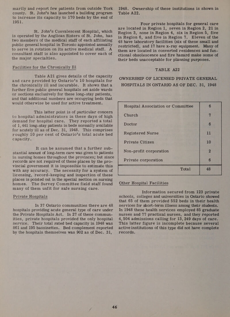 marily and report few patients from outside York county. St. John's has launched a building program to increase its capacity to 170 beds by the end of 1951. St. John's Convalescent Hospital, which is operated by the Anglican Sisters of St. John, has two members of the medical staff of each affiliating public general hospital in Toronto appointed annually to serve in rotation on its active medical staff. A consultant staff is also appointed to cover each of the major specialties. Facilities for the Chronically Ill Table A21 gives details of the capacity and care provided by Ontario's 10 hospitals for the chronically ill and incurable. It shows that a further five public general hospitals set aside wards or sections exclusively for these long-stay patients, and that additional numbers are occupying beds that would otherwise be used for active treatment. This latter point is of particular concern to hospital administrators in these days of high demand for hospital care. They reported a total of 1, 441 long-stay patients in beds normally available for acutely ill as of Dec. 31, 1948. This comprises roughly 10 per cent of Ontario's total acute bed capacity. It can be assumed that a further sub- stantial amount of long-term care was given to patients in nursing homes throughout the provinces; but since records are not required of these places by the pro- vincial government it is impossible to estimate this with any accuracy. The necessity for a system of licensing, record-keeping and inspection of these places is pointed out in the special section on nursing homes. The Survey Committee field staff found many of them unfit for safe nursing care. Private Hospitals In 37 Ontario communities there are 48 hospitals providing acute general type of care under the Private Hospitals Act. In 27 of these commun- ities, private hospitals provided the only hospital service. Their total rated bed capacity in 1948 was 861 and 195 bassinettes. Bed complement reported by the hospitals themselves was 902 as of Dec. 31, 1948. Ownership of these institutions is shown in Table A22. Four private hospitals for general care are located in Region 1, seven in Region 2, 21 in Region 3, none in Region 4, six in Region 5, five in Region 6, and five in Region 7. Eleven of the 48 have laboratory facilities (six of these small and restricted), and 17 have x-ray equipment. Many of them are located in converted residences and fun- ctional obsolescence and fire hazard make some of their beds unacceptable for planning purposes. TABLE A22 OWNERSHIP OF LICENSED PRIVATE GENERAL HOSPITALS IN ONTARIO AS OF DEC. 31, 1948 Hospital Association or Committee Church Doctor Registered Nurse Private Citizen Private corporation  Other Hospital Facilities Information secured from 123 private schools, colleges and universities in Ontario showed that 65 of them provided 552 beds in their health services for short-term illness among their students. In 1948 these health services employed 85 graduate nurses and 77 practical nurses, and they reported 4,504 admissions calling for 13, 249 days of care. This latter figure is incomplete because several active institutions of this type did not have complete records.