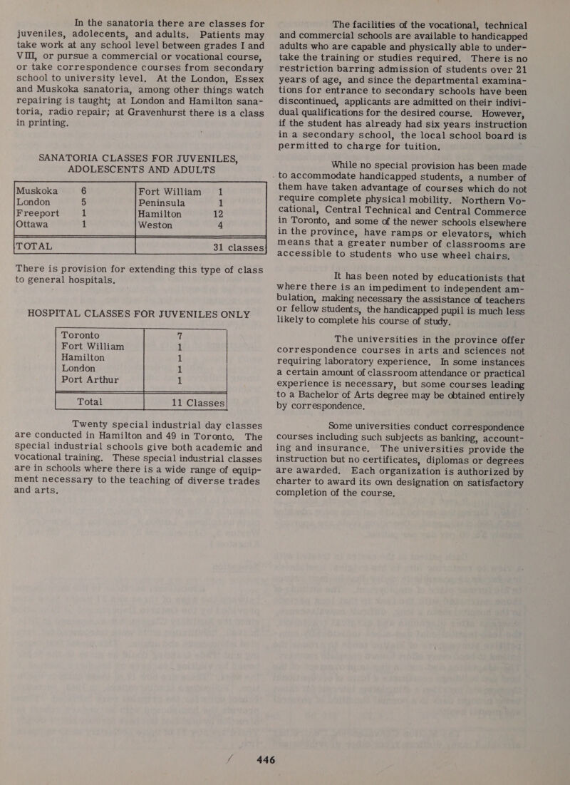 In the sanatoria there are classes for juveniles, adolecents, and adults. Patients may take work at any school level between grades I and Vil, or pursue a commercial or vocational course, or take correspondence courses from secondary school to university level. At the London, Essex and Muskoka sanatoria, among other things watch repairing is taught; at London and Hamilton sana- toria, radio repair; at Gravenhurst there is a class in printing. SANATORIA CLASSES FOR JUVENILES, ADOLESCENTS AND ADULTS Weston TOTAL There is provision for extending this type of class to general hospitals.  HOSPITAL CLASSES FOR JUVENILES ONLY   Toronto Fort William Hamilton London Port Arthur Twenty special industrial day classes are conducted in Hamilton and 49 in Toronto, The special industrial schools give both academic and vocational training. These special industrial classes are in schools where there is a wide range of equip- ment necessary to the teaching of diverse trades and arts.      The facilities of the vocational, technical and commercial schools are available to handicapped adults who are capable and physically able to under- take the training or studies required. There is no restriction barring admission of students over 21 years of age, and since the departmental examina- tions for entrance to secondary schools have been discontinued, applicants are admitted on their indivi- dual qualifications for the desired course. However, if the student has already had six years instruction in a secondary school, the local school board is permitted to charge for tuition, While no special provision has been made them have taken advantage of courses which do not require complete physical mobility. Northern Vo- cational, Central Technical and Central Commerce in Toronto, and some of the newer schools elsewhere in the province, have ramps or elevators, which means that a greater number of classrooms are accessible to students who use wheel chairs, It has been noted by educationists that where there is an impediment to independent am- bulation, making necessary the assistance of teachers or fellow Students, the handicapped pupil is much less likely to complete his course of study. The universities in the province offer correspondence courses in arts and sciences not requiring laboratory experience. In some instances a certain amount of classroom attendance or practical experience is necessary, but some courses leading to a Bachelor of Arts degree may be obtained entirely by correspondence, Some universities conduct correspondence courses including such subjects as banking, account- ing and insurance, The universities provide the instruction but no certificates, diplomas or degrees are awarded. Each organization is authorized by charter to award its own designation on satisfactory completion of the course.
