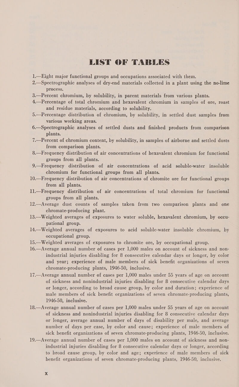 LisT OF TABLES 1.—Eight major functional groups and occupations associated with them. 2.—Spectrographiec analyses of dry-end materials collected in a plant using the no-lime process. 3.—Percent chromium, by solubility, in parent materials from various plants. 4.—Percentage of total chromium and hexavalent chromium in samples of ore, roast and residue materials, according to solubility. 5.—Percentage distribution of chromium, by solubility, in settled dust samples from various working areas. 6.—Spectrographic analyses of settled dusts and finished products from comparison plants. 7.—Percent of chromium content, by solubility, in samples of airborne and settled dusts from comparison plants. 8.—Frequency distribution of air concentrations of hexavalent chromium for functional groups from all plants. 9.—Frequency distribution of air concentrations of acid soluble-water insoluble chromium for functional groups from all plants. 10.—Frequency distribution of air concentrations of chromite ore for functional groups from all plants. 11.—Frequency distribution of air concentrations of total chromium for functional groups from all plants. 12.—Average dust counts of samples taken from two comparison plants and one chromate-producing plant. 13.—Weighted averages of exposures to water soluble, hexavalent chromium, by occu- pational group. 14.—Weighted averages of exposures to acid soluble-water insoluble chromium, by occupational group. 15.—Weighted averages of exposures to chromite ore, by occupational group. 16.—Average annual number of cases per 1,000 males on account of sickness and non- industrial injuries disabling for 8 consecutive calendar days or longer, by color and year; experience of male members of sick benefit organizations of seven chromate-producing plants, 1946-50, inclusive. 17.—Average annual number of cases per 1,000 males under 55 years of age on account of sickness and nonindustrial injuries disabling for 8 consecutive calendar days or longer, according to broad cause group, by color and duration; experience of male members of sick benefit organizations of seven chromate-producing plants, 1946-50, inclusive. 18.—Average annual number of cases per 1,000 males under 55 years of age on account of sickness and nonindustrial injuries disabling for 8 consecutive calendar days or longer, average annual number of days of disability per male, and average number of days per case, by color and cause; experience of male members of sick benefit organizations of seven chromate-producing plants, 1946-50, inclusive. 19.—Average annual number of cases per 1,000 males on account of sickness and non- industrial injuries disabling for 8 consecutive calendar days or longer, according to broad cause group, by color and age; experience of male members of sick benefit organizations of seven chromate-producing plants, 1946-50, inclusive. xX