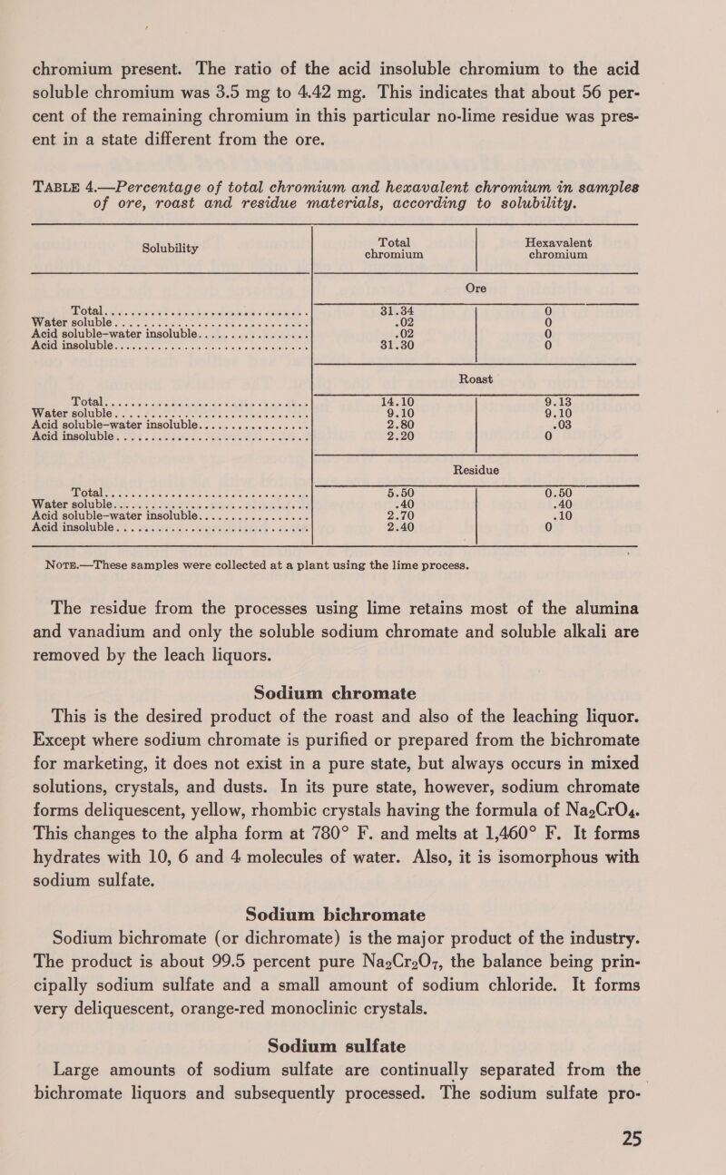 chromium present. The ratio of the acid insoluble chromium to the acid soluble chromium was 3.5 mg to 4.42 mg. This indicates that about 56 per- cent of the remaining chromium in this particular no-lime residue was pres- ent in a state different from the ore. TABLE 4.—Percentage of total chromium and hexavalent chromium in samples of ore, roast and residue materials, according to solubility. “1 Total Hexavalent Solubility chromium chromium Ore POCA rte | avratite oo Dore bess brotets slavx caso ee 31.34 0 Water SOlUDIG cc ccs. src cut nce as owe © slave ar wscnatatees 02 0 cid soluble-water insoluble................. 02 0 FACIGUINSOLUDICL ce cio coe cies 6 ease alee. ore cla ie cverhe 31.30 0 Roast 4 GS | Wee taeced cea seine lr oe a Pe OPE 37 14.10 9.13 WVATORISOMIDIC a5 o Sere ae ea eeete Sica ats 9.10 9.10 Acid soluble—water insoluble...............+.- 2.80 03 INCIACINSOlUDIOR, fos, facie lel da sks ela wes thandieean 2.20 Residue MINGUS ere sect t dees ycregere ravekercvaesirenamt s biorareonekenees 5.50 0.50 Water sOlublorre 2) 5 rs Ces cee ee he he .40 -40 Acid soluble-water insoluble................- 2.70 .10 INCiGINSOlUDIG. ©. Ses ciel >. se TE Un ERIC se 0 Ee 2.40 0 Notr.—These samples were collected at a plant using the lime process. The residue from the processes using lime retains most of the alumina and vanadium and only the soluble sodium chromate and soluble alkali are removed by the leach liquors. Sodium chromate This is the desired product of the roast and also of the leaching liquor. Except where sodium chromate is purified or prepared from the bichromate for marketing, it does not exist in a pure state, but always occurs in mixed solutions, crystals, and dusts. In its pure state, however, sodium chromate forms deliquescent, yellow, rhombic crystals having the formula of NagCrO«. This changes to the alpha form at 780° F. and melts at 1,460° F. It forms hydrates with 10, 6 and 4 molecules of water. Also, it is isomorphous with sodium sulfate. Sodium bichromate Sodium bichromate (or dichromate) is the major product of the industry. The product is about 99.5 percent pure NagCr207, the balance being prin- cipally sodium sulfate and a small amount of sodium chloride. It forms very deliquescent, orange-red monoclinic crystals. Sodium sulfate Large amounts of sodium sulfate are continually separated from the bichromate liquors and subsequently processed. The sodium sulfate pro-