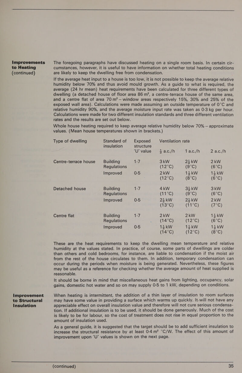 Improvements to Heating (continued) improvement to Structural Insulation The foregoing paragraphs have discussed heating on a single room basis. In certain cir- cumstances, however, it is useful to have information on whether total heating conditions are likely to keep the dwelling free from condensation. If the average heat input to a house Is too low, it is not possible to keep the average relative humidity below 70% and thus avoid mould growth. As a guide to what is required, the average (24 hr mean) heat requirements have been calculated for three different types of dwelling (a detached house of floor area 86 m?, a centre-terrace house of the same area, and a centre flat of area 70 m?— window areas respectively 15%, 30% and 25% of the exposed wall area). Calculations were made assuming an outside temperature of 0°C and relative humidity 90%, and the average moisture input rate was taken as 0-3 kg per hour. Calculations were made for two different insulation standards and three different ventilation rates and the results are set out below. Whole house heating required to keep average relative humidity below 70% — approximate values. (Mean house temperatures shown in brackets.) Type of dwelling Standard of | Exposed Ventilation rate insulation structure ‘U’ value 4 a.c./h 1 a.c./h 2 a.c./h Centre-terrace house Building 1:7 3 kW 23 kW ‘2kW Regulations (2-0) (9°C) (6°C) Improved 0:5 2kW 13 kW 13 kW (12°C) (8°C) (6°C) Detached house Building 1-7 4kW 33 kW 3 kW Regulations (11<G) fO0C) (6°C) Improved 0-5 23 kW 235 kW 2 kW (13°C) fiir C) (7°G) Centre flat Building 1:7 2kW 2kW 13 kW Regulations , (14°C) fiz) (6°C) Improved 0-5 13kW 13 kW 14 kW (14°C) (12°C) (8°C) These are the heat requirements to keep the dwelling mean temperature and relative humidity at the values stated. In practice, of course, some parts of dwellings are colder than others and cold bedrooms, for instance, are liable to condensation if the moist air from the rest of the house circulates to them. In addition, temporary condensation can occur during the periods when moisture is being generated. Nevertheless, these figures may be useful as a reference for checking whether the average amount of heat supplied is reasonable. It should be borne in mind that miscellaneous heat gains from lighting, occupancy, solar gains, domestic hot water and so on may supply 0-5 to 1 kW, depending on conditions. When heating is intermittent, the addition of a thin layer of insulation to room surfaces may have some value in providing a surface which warms up quickly. It-will not have any appreciable effect on overall insulation value and therefore will not cure serious condensa- tion. If additional insulation is to be used, it should be done generously. Much of the cost is likely to be for labour, so the cost of treatment does not rise in equal proportion to the amount of insulation used. As a general guide, it is suggested that the target should be to add sufficient insulation to increase the structural resistance by at least 0-4 m? °C/W. The effect of this amount of improvement upon ‘U’ values is shown on the next page.