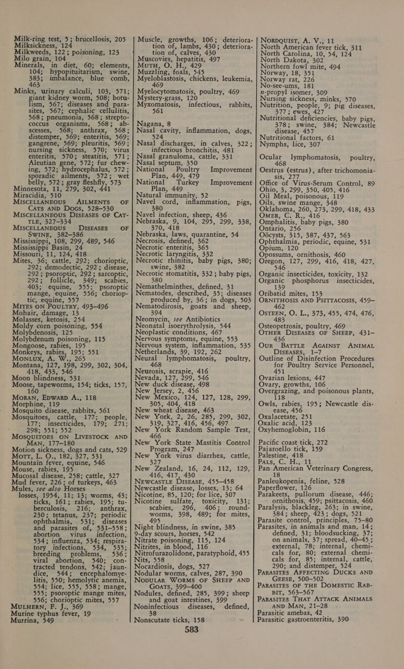 Milk-ring test, 5; brucellosis, 205 Milksickness, 124 Milkweeds, 122 ; poisoning, 123 Milo grain, 104 Minerals, in diet, 60; elements, 104; Ae te swine, pee imbalance, blue comb, 3 Minks, urinary calculi, 103, 571; iant kidney worm, 508; botu- ism, 567; diseases and para- sites, 567; cephalic cellulitis, 568; pneumonia, 568; strepto- coccus organisms, 568; ab- scesses, 568; anthrax, 568; distemper, 569; enteritis, 569; gangrene, 569; pleuritis, 569; nursing sickness, 570; virus enteritis, 5703; steatitis, 571; Aleutian gene, 572; fur chew- ing, 572; hydrocephalus, 572 ; sporadic ailments, 572; wet belly, 572; gray fleshfly, 573 Minnesota, 11, 279, 302, 441 Miracidia, 510 MISCELLANEOUS AILMENTS OF CATS AND Docs, 528-530 MISCELLANEOUS DISEASES OF CAT- TLE, 327-334 MISCELLANEOUS DISEASES _ SWINE, 382-386 Mississippi, 108, 299, 489, 546 Mississippi Basin, 24 Missouri, 11, 124, 418 Mites, 36; cattle, 292; chorioptic, 292; demodectic, 292; disease, 292; psoroptic, 292; sarcoptic, 292; follicle, 349; scabies, 403; equine, 555; psoroptic mange, equine, 556; choriop- tic, equine, 557 MITES ON POULTRY, 493-496 Mohair, damage, 13 Molasses, ketosis, 254 Moldy corn poisoning, 554 Molybdenosis, 125 Molybdenum poisoning, 115 Mongoose, rabies, 195 Monkeys, rabies, 195; 551 MOoONLux, A. W., 265 Montana, 127, 198, 299, 302, 304, 418, 433, 546 Moon blindness, 531 a tapeworms, 154; ticks, 157, 160 OF Moran, Epwarp A., 118 Morphine, 119 Mosquito disease, rabbits, 561 Mosquitoes, cattle, 177; people, 177; insecticides, 179; 271; 2982, 55450552 MOSQUITOES ON LIVESTOCK AND MAN, 177-180 Motion sickness, dogs and cats, 529 Mort, L. ©O:, 1825 327) 531 Mountain fever, equine, 546 Mouse, rabies, 195 Mucosal disease, 258; cattle, 327 Mud fever, 226; of turkeys, 463 Mules, see also Horses losses, 1954, 11; 13; worms, 43; ticks, 161; rabies, 195; tu- berculosis, 216; anthrax, 230; tetanus, 237; periodic ophthalmia, 531; diseases and parasites of, 531-558; abortion virus infection, 534; influenza, 534; respira- tory infections, 534, 535; breeding problems, 536; viral abortion, 540; con- tracted tendons, 542; jaun- dice, 544; encephalomye- litis, 550; hemolytic anemia, 554; lice, 555, 558; mange, 555; psoroptic mange mites, 556; chorioptic mites, 557 MULHERN, F. J., 369 Murine typhus fever, 19 Murrina, 549 Muscle, growths, 106; deteriora- tion of, lambs, 430; deteriora- tion of, calves, 430 Muscovies, hepatitis, 497 MutTH, O. H., 429 Muzzling, foals, 545 ye sae win chickens, leukemia, Myelocytomatosis, poultry, 469 Mystery-grass, 120 pbs rhage infectious, 561 rabbits, Nagana,8 Nasal Mile inflammation, dogs, 52 Nasal discharges, in calves, 322; infectious bronchitis, 481 Nasal granuloma, cattle, 331 Nasal septum, 350 National Poultry Improvement Plan, 449, 479 National Turkey Improvement Plan, 449 Natural immunity, 52 Navel cord, inflammation, pigs, 380 Navel infection, sheep, 436 Nebraska, 9, 104, 295, 299, 338, 370, 418 Nebraska, laws, quarantine, 54 Necrosis, defined, 362 Necrotic enteritis, 365 Necrotic laryngitis, 332 Necrotic rhinitis, baby pigs, 380; swine, 382 Necrotic stomatitis, 332 ; baby pigs, 380 Nemathelminthes, defined, 31 Nematodes, described, 35; diseases produced by, 36; in dogs, 503 pools goats and_ sheep, 39 Neomycin, see Antibiotics Neonatal isoerythrolysis, 544 Neoplastic conditions, 467 Nervous symptoms, equine, 553 Nervous system, inflammation, 535 Netherlands, 39, 192, 262 econ lymphomatosis, poultry, Neurosis, scrapie, 416 Nevada, 127, 299, 546 New duck disease, 498 New Jersey, 2, 456 New Mexico, 124, 127, 128, 299, 305, 404, 418 New wheat disease, 463 New York, 2, 26, 285, 299, 302, 319, 327, 416, 456, 497 poe ee Random Sample Test, New York State Mastitis Control Program, 247 |. New York virus diarrhea, cattle, 327 New Zealand, 16, 24, 112, 129, 416, 417, NEWCASTLE DISEASE, 455-458 Newcastle disease, losses, 13; 64 Nicotine, 85, 120; for lice, 307 Nicotine sulfate,. toxicity, 131; scabies, 296, 406; round- worms, 398, 489; for mites, 95 Night blindness, in swine, 385 9-day scours, horses, 542 Nitrate poisoning, 115, 124 Nitrites, in blood, 116 Nitrofurazolidone, paratyphoid, 455 Nits, 558 Nocardiosis, dogs, 527 Nodular worms, calves, 287, 390 NopULAR WORMS OF SHEEP AND Goats, 399-400 Nodules, defined, 285, 399; sheep and goat intestines, 399 Noninfectious diseases, defined, 8 Nonscutate ticks, 158 583 Norpguist, A. V., 11 North American fever tick, 311 North Carolina, 10, 54, 124 North Dakota, 302 Northern fowl mite, 494 Norway, 18, 351 Norway rat, 226 No-see-ums, 181 n-propyl isomer, 309 Nursing sickness, minks, 570 Nutrition, people, 9; pig diseases, 377; ewes, 427 Nutritional deficiencies, baby pigs, 378; swine, 384; Newcastle disease, 457 Nutritional factors, 61 Nymphs, lice, 307 cok lymphomatosis, poultry, Oestrus (estrus), after trichomonia- sis, 277 Office of Virus-Serum Control, 89 Ohio, 3, 299, 350, 405, 416 Oil Meal, poisonous, 119 Oils, swine mange, 348 Oklahoma, 260, 273, 299, 418, 433 Omer, C. R., 416 Omphalitis, baby pigs, 380 Ontario, 256 Odcysts, 315, 387, 437, 563 Ophthalmia, periodic, equine, 531 Opium, 120 Opossums, ornithosis, 460 pNer 127, 299, 416, 418, 427, 5 Organic insecticides, toxicity, 132 Organic phosphorus insecticides, 139 Oribatid mites, 153 He es AND PSITTACOSIS, 459— 2 ie eehaes O. L., 373, 455, 474, 476, 83 Osteopetrosis, poultry, 469 eee OF SHEEP, 431- 3 Our BATTLE AGAINST ANIMAL DISEASES, 1-7 Outline of Disinfection Procedures Si Poultry Service Personnel, oli Ovarian lesions, 447 Overgrazing, and poisonous plants, DE Owls, rabies, 195; Newcastle dis- ease, 456 Oxalacetate, 251 Oxalic acid, 123 Oxyhemoglobin, 116 Pacific coast tick, 272 Pajaroello tick, 159 Palestine, 418 PAs, C. H., 11 Pan American Veterinary Congress, 18 Panleukopenia, feline, 528 Paperflower, 126 Parakeets, pullorum disease, 446; ornithosis, 459; psittacosis, 460 Paralysis, blackleg, 263; in swine, 384; sheep, 423; dogs, 521 Parasite control, principles, 75-80 Parasites, in animals and man, 14; defined, 31; bloodsucking, 37; on animals, 37; spread, 40-45 ; external, 78; internal, chemi- cals for, 80; external chemi- cals for, 85; internal, cattle, 290; and distemper, 524 PARASITES AFFECTING DUCKS AND GEESE, 500-502 PARASITES OF THE DOMESTIC RAB- BIT, 563-567 PARASITES THAT ATTACK ANIMALS AND MAN, 21-28 Parasitic amebas, 42 __ Parasitic gastroenteritis, 390