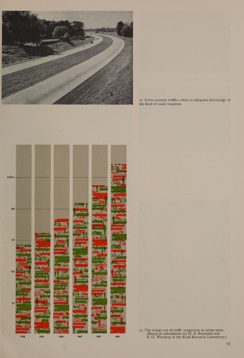 12 Cross-country traffic—there is adequate knowledge of the kind of roads required. £250 m ——__—_ 200 13 The rising cost of traffic congestion in urban areas. (Based on calculations by D. S. Reynolds and S. G. Wardrop of the Road Research Laboratory.) T5