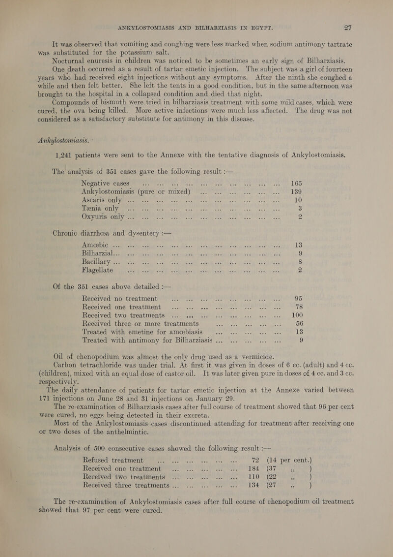 It was observed that vomiting and coughing were less marked when sodium antimony tartrate was substituted for the potassium salt. Nocturnal enuresis in children was noticed to be sometimes an early sign of Bilharziasis. One death occurred as a result of tartar emetic injection. The subject was a girl of fourteen years who had received eight injections without any symptoms. After the ninth she coughed a while and then felt better. She left the tents in a good condition, but in the same afternoon was brought to the hospital in a collapsed condition and died that night. Compounds of bismuth were tried in bilharziasis treatment with some mild cases, which were cured, the ova being killed. More active infections were much less affected. The drug was not considered as a satisfactory substitute for antimony in this disease. Ankylostomiasis. 1,241 patients were sent to the Annexe with the tentative diagnosis of Ankylostomiasis. The analysis of 351 cases gave the following result :— Negative cases... ME ee an dees es OF ore dh EO Ankylostomiasis (pure o or : mixed). WIT: Ce ass Boe LOG RTO) ng een cee ace secs ete oes 10 iui le greed eee etree iain ace naar mar 3 RRR ee oie Le ag) cca fades laee cee aa’ 2 Chronic diarrhcea and dysentery :— Ameebic ... is Bilharzial... 9 Bacillary ... 8 Flagellate 2 Of the 351 cases above detailed :— Received no treatment MY AI A BEUISE IVE AY. ARO OY 95 OE RUOOMOMeTrCO UCL @. i ceca ecc ade ee ee 78 eer eters reniiiiente ts sstabctss ffm... 8... -a.. --. - 100 Received three or more econo tan dee Ae AN ener 56 Treated with emetine for amcebiasis Leetcaloce oh bede. el harn ie 13 Treated with antimony for Bilharziasis ... ... ... ... ... 9 Oil of chenopodium was almost the only drug used as a vermicide. Carbon tetrachloride was under trial. At first it was given in doses of 6 cc. (adult) and 4 ce. (children), mixed with an equal dose of castor oil. It was later given pure in doses of 4 cc. and 3 cc. respectively. The daily attendance of patients for tartar emetic injection at the Annexe varied between 171 injections on June 28 and 31 injections on January 29. The re-examination of Bilharziasis cases after full course of treatment showed that 96 per cent were cured, no eggs being detected in their excreta. Most of the Ankylostomiasis cases discontinued attending for treatment after receiving one or two doses of the anthelmintic. Analysis of 500 consecutive cases showed the following result :— Refused treatment o&gt; Deteaelk ies eel ehens 72 Se per cent.) Sieceived Gone ireatiieni’ s.r. lOO ee) 184 &gt; (37 * ) Recetvea two treamiteme 9... if ON” TIO? (22 oy ) Hecerveus cures treacments ..f)° 2.0 UN. Ve A 84 7 3 ) The re-examination of Ankylostomiasis cases after full course of chenopodium oil treatment showed that 97 per cent were cured.