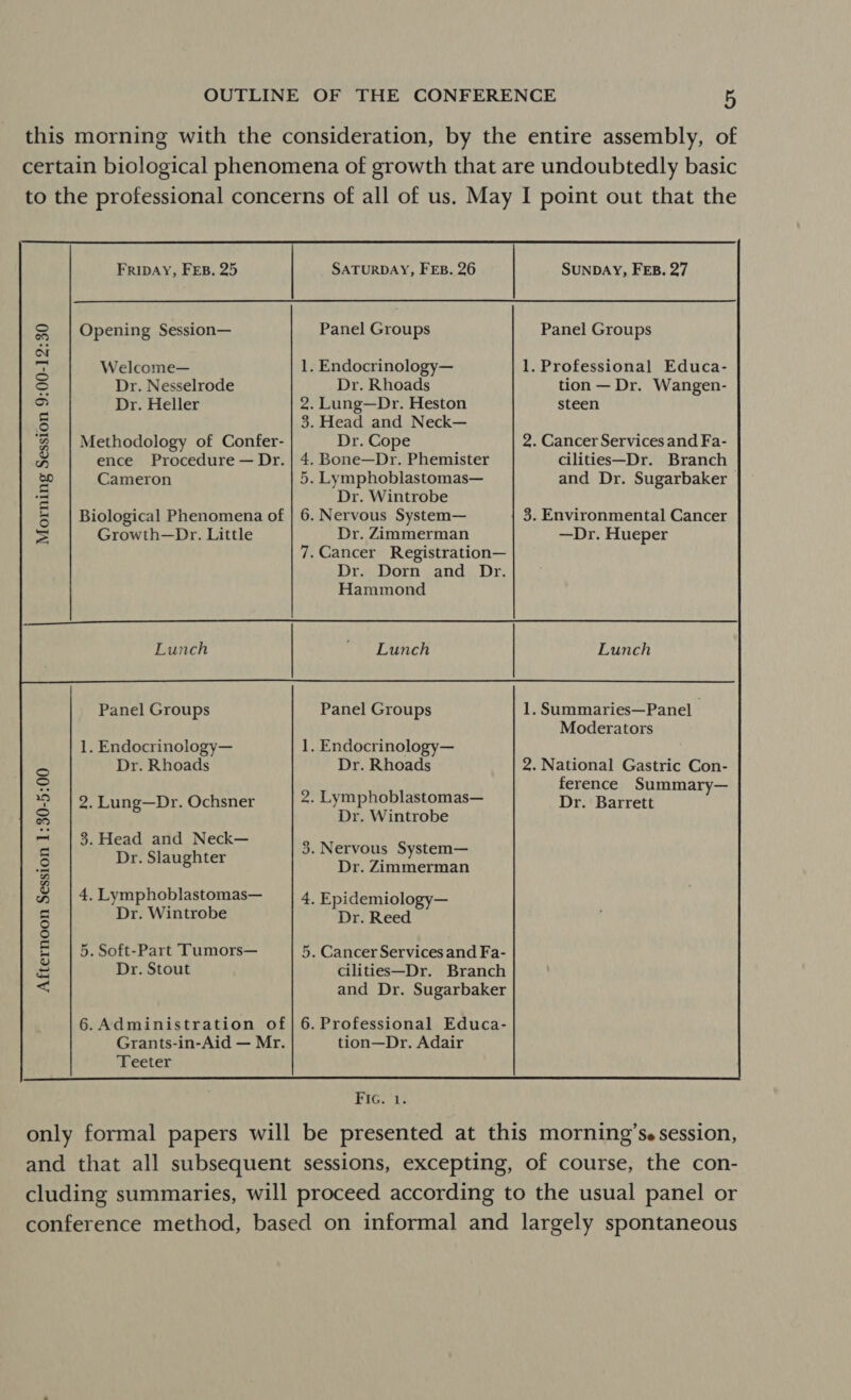 this morning with the consideration, by the entire assembly, of certain biological phenomena of growth that are undoubtedly basic to the professional concerns of all of us. May I point out that the FRIDAY, FEB. 25 SATURDAY, FEB. 26 | SUNDAY, FEB. 27 S | Opening Session— Panel Groups Panel Groups nr a Welcome— 1. Endocrinology— 1. Professional Educa- S Dr. Nesselrode Dr. Rhoads tion — Dr. Wangen- bi Dr. Heller 2. Lung—Dr. Heston steen : 3. Head and Neck— ‘2 | Methodology of Confer- Dr. Cope 2. Cancer Services and Fa- a ence Procedure — Dr. | 4. Bone—Dr. Phemister cilities—Dr. Branch bp Cameron 5. Lymphoblastomas— and Dr. Sugarbaker a Dr. Wintrobe = | Biological Phenomena of | 6. Nervous System— 3. Environmental Cancer = Growth—Dr. Little Dr. Zimmerman —Dr. Hueper 7.Cancer Registration— Dr. Dorn and Dr. Hammond  Lunch ‘Lunch Lunch Panel Groups Panel Groups 1. Summaries—Panel Moderators 1. Endocrinology— 1. Endocrinology— Dr. Rhoads Dr. Rhoads 2. National Gastric Con- ference Summary— 2. Lung—Dr. Ochsner 2. Lymphoblastomas— Dr. Barrett Dr. Wintrobe 3. Head and Neck— Dr. Slaughter 3. Nervous System— Dr. Zimmerman 4. Lymphoblastomas— 4, Epidemiology— Dr. Wintrobe Dr. Reed 5. Soft-Part Tumors— 5. Cancer Services and Fa- Dr. Stout cilities—Dr. Branch and Dr. Sugarbaker 6. Administration of|6.Professional Educa- Grants-in-Aid — Mr. tion—Dr. Adair Teeter  Hic. 1: only formal papers will be presented at this morning’se session, and that all subsequent sessions, excepting, of course, the con- cluding summaries, will proceed according to the usual panel or conference method, based on informal and largely spontaneous