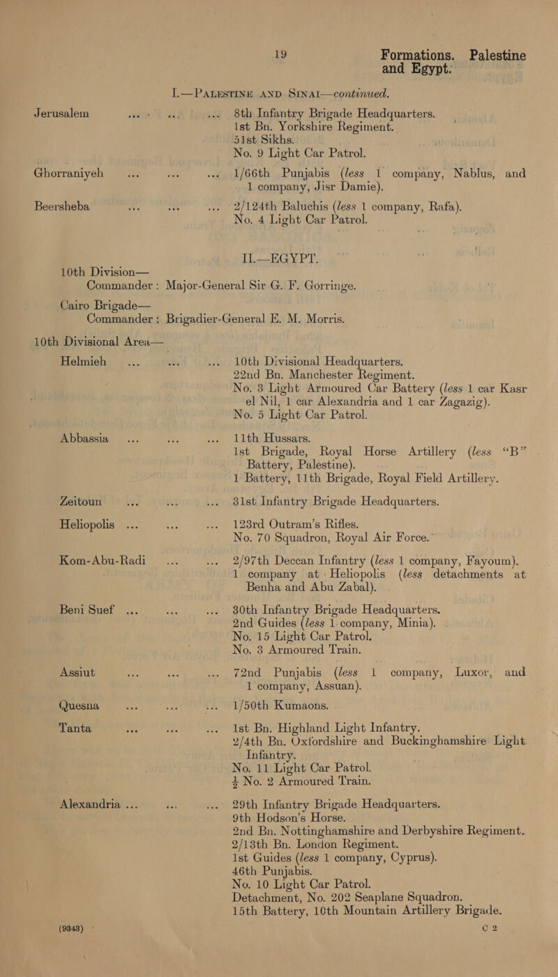 and Egypt. I.— PALESTINE AND. SInNAI—continued. Jerusalem ener Was ... 8th Infantry Brigade Headquarters. ist Bn. Yorkshire Regiment. 51st Sikhs. No. 9 Light Car Patrol. Ghorraniyeh os a ... 1/66th Punjabis (Jess 1 company, Nablus, and 1 company, Jisr Damie). Beersheba ae re) ... 2/124th Baluchis (Jess 1 company, Rafa). No. 4 Light Car Patrol. IL_-HGY PT, 10th Division— Commander: Major-General Sir G. F. Gorringe. Cairo Brigade— Commander : Brigadier-General E. M. Morris. 10th Divisional Area— Helmieh , ... Se ... 10th Divisional Headquarters. 22nd Bn. Manchester Regiment. No. 3 Light Armoured Car Battery (less 1 car Kasr el Nil, 1 car Alexandria and 1 car Zagazig). No. 5 Light Car Patrol. Abbassia_... ie? ... Lith Hussars. Ist Brigade, Royal Horse Artillery (less “B” Battery, Palestine). 1 Battery, 11th Brigade, Royal Field Artillery. Zeitoun i... vif ... 81st Infantry Brigade Headquarters. Heliopolis... Fr ... 123rd Outram’s Rifles. No. 70 Squadron, Royal Air Force.” Kom-Abu-Radi _... ... 2/97th Deccan Infantry (less 1 company, Fayoum). 1 company at Heliopolis (less detachments at Benha and Abu Zabal). Beni Suef ... sae ... 80th Infantry Brigade Headquarters. 2nd Guides (less 1.company, Minia). No. 15 Light Car Patrol. No. 3 Armoured Train. Assiut nite Ox ... 72nd Punjabis (less l company, Luxor, and 1 company, Assuan). Quesna oe os :.. 1/50th Kumaons. Tanta one tee ... Ist Bn. Highland Light Infantry. 2/4th Bn. Oxfordshire and eS Light Infantry. No. 11 Light Car Patrol. 4.No. 2 Armoured Train. Alexandria ... Pei ... 29th Infantry Brigade Headquarters. 9th Hodson’s Horse. 2nd Bn. Nottinghamshire and Derbyshire Regiment. 2/13th Bn. London Regiment. Ist Guides (less 1 company, Cyprus). 46th Punjabis. No. 10 Light Car Patrol. Detachment, No. 202 Seaplane Squadron. 15th Battery, 16th Mountain Artillery Brigade.