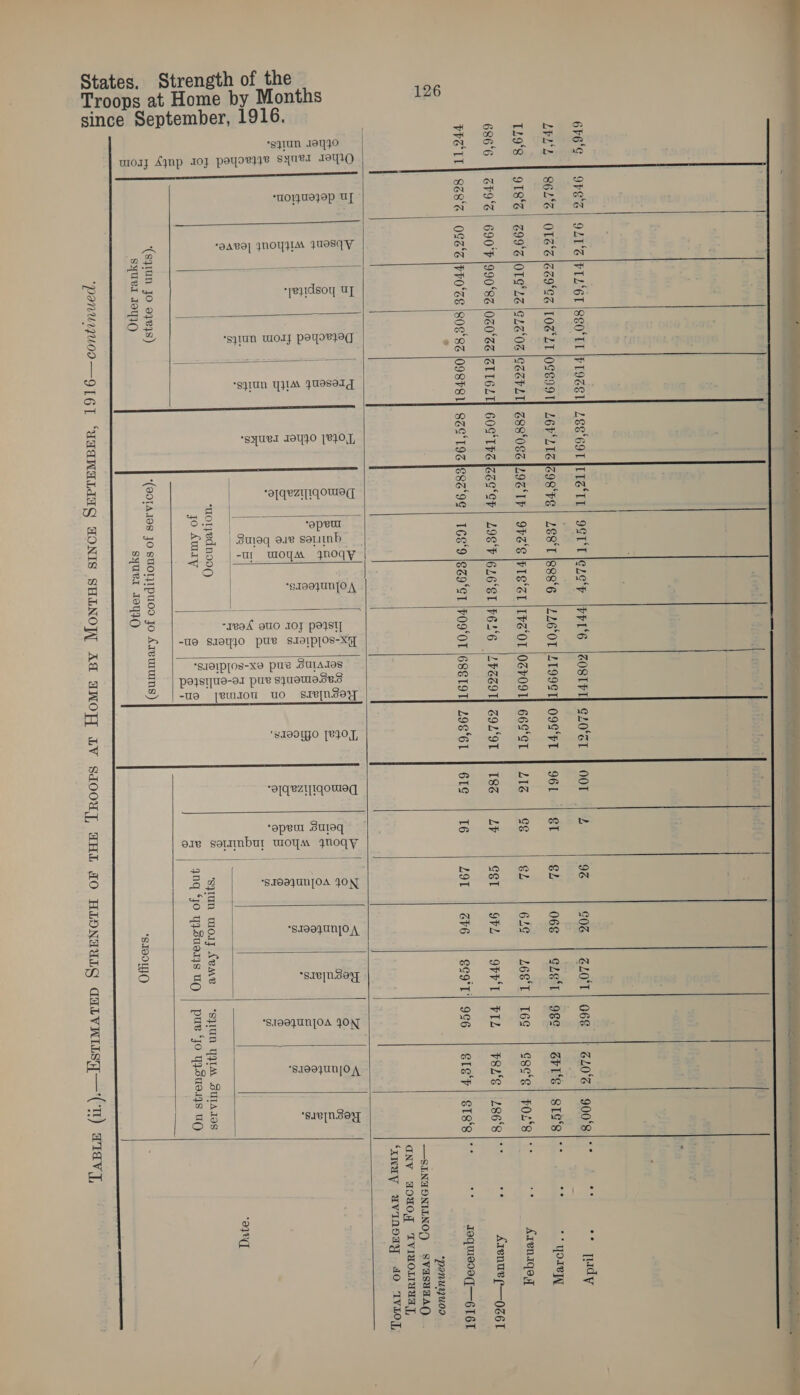   126      by Months , 1916.  Strength of the September Troops at Home since States.       “panunyuod —SILNAONILNOD) SVASYAA() GNVY @OUOd TVIMOLIUAg, ‘Nay avinvday Ao TVLOT, Qe — be - | =| Fs ° @ =. Se n = | eq wee =) — | liek me KR ca ; | , an | ' 2 RSS O° g