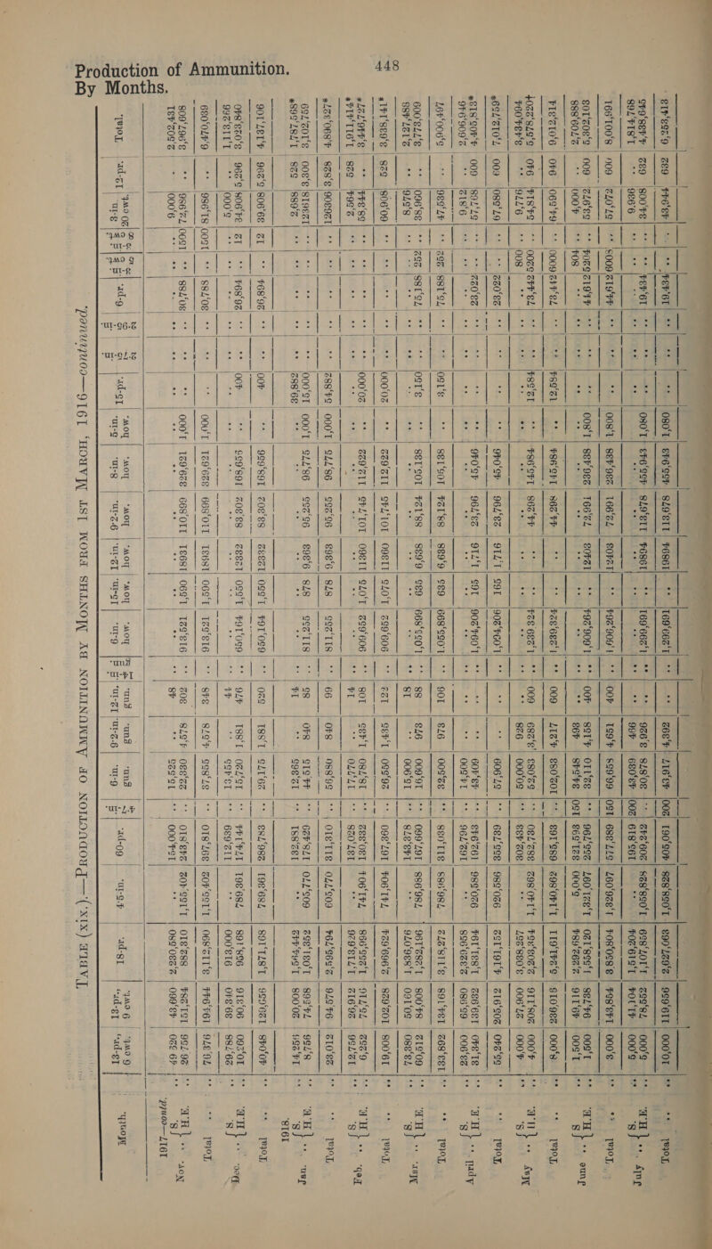 By Months.                                                                                            errssc'9 zeg spo'er| «| *t per'eT| ** | ** | °° | O80'T| eFe'ser SZo‘eTL) PesET| ** Le9‘e6z‘T) ** | ** | z6e%} 416'em 008] T90°¢or| Sze‘Reo'T | 890'Le9'2 | 9&lt;O'6IT| COO'OT |** — ** 18904, gro‘ser'y | 269 g00're| ** | ** FEP'ET] “7 °° ** | ORO'T} eF6‘Ser SLO‘EIT | FER6T| ** |T69‘66z‘I] ** | ** | 986'e| SLs‘oe |°* | eba‘e0z| ses 820'T | 628Z0T'T | Zeo'84 | O00'9 |** ee. “+. £me SOE FIST || HOLE G1 ort eee re - S io 1% - it ** | ** | 99% | 680°EF [002] 6TS‘e6T FOe‘6IS'T | FOUTR | 000.9 | ** 8 T66'T00'8 | 09 zL0°L9| ** S009 zT9FF) ** | °° ** | 008‘'l| seF9ez) 1664 | SOF2T! °° |F9z%‘909'1; ** | OOF | TS9‘F) Sg9‘99 |osT| 68e'ZZ¢| Le0‘9zE‘T | FOB‘OSS’e | PSS‘ePI| O0O'S | *° °% 78407, soT‘zoe’s | 009° ZL6'eS| ** POSiZ19FF| *° | ** ** | COB‘T) SeP‘9es| TEL | LOFT) ** |F9z‘909'T) ** | OOF | SAF) OTIize |** | 96L!cez| LEO TzE'T | OBT’sec‘t | se4'r6 | COST |** “H'H|.. ounp g8s'604'2.| ** 000% | ** oR | ptt | ee “s ie “ v ‘2 ‘ai « “* |) * | s6p | SFSpS jOST| sEg‘Tze | 000E p89'26e'% | 9IT‘6h | OOS‘'T | ** § See Sea a va oe ee y See ; — —SS a ees aaa: ji@ag a = | =&lt; So ee See PIe'ZI0'6 | OF6 |069'FY; ** looog|ZrFeL| *° | ** jPBg‘sL| °° | PSR'PT| BEzFr | °° * pae'eez'l! ** | 009 | L12°h| S80°ZOT|** | e9T‘Ss9| Z9s‘OFT'T | TI9‘THZ‘s | GTO'9Es | 000'R | ** ** [80], ibice 2 MRR SBOE, “saeco (ED ada a De SES) ss « eae os tase ee ee Sea 15) TES | ~eaee ae Se ye os Goh ee oe aos es +ozz‘gas‘s | or6~ |PIS'FS| °° joozcizrr’eL| °° | ** frse'st| ** P96'orT | a a * ZS GEST) ** | 009 | 68z'¢'| E80%e |** | OSLizss| Zos‘oFT'T | Fee‘e0s'z | 9TT‘s0s 000 4° “HNL. gaye peo'rer’e | °* |924°6 | ** 008 a s nt St} ES se i $s “ os ** | gz6 | 0000S |°* | eEr‘zoe vt 192'8e0'e | 006'42 | 000'R {°? SJ #694'2T0' | 009 [089°Z9] ** | °° jezo'es) °° se *s ‘+ | gpo'or | 964e2 | 9TZ‘T| Sor |908°K60'T! °° sf ** | 6064 |** | 68Z'sce| 9Bc‘os6 | SSI‘TOL® | Z16‘G0e| OFZ‘GS {°° ** yRIOY, | | alr 6 Se ol ~~ eee qe | eee | ee | eS | | ee _ —e—e—o—voOCO OOO OO | ——_—_—_ oC —_—_—_—_—_—_— #818'90F% | 009 [B9L'z9| °° | ~~ lnzo'es| “| * - ** | 9F0'Sh | 96L°6S | OTZ°T| SOT \90'PE0‘T; °° | -** * | corer |** | eF6'261| O8s'Oz6 | FET‘TeS'T | Zee'esT| OPE'Te |** “HHL. pady OF‘ 909% oe Z186 oe oe oe Om ee oe | oe oe oe | ee os ee oa ee ee 00S‘FT oe 96L‘29L oe 8S6'6ZE'S 086‘¢9 | 006‘&amp;Z ee “9 BS ie a ae eae Rae Sad een | AS a See eos S| eee ces OED TR I als BE SN Ler‘oo6's | ** lges‘zr| ** zoe est'sy) ** | ** josie | °° | ser‘soT| Fer'ss | 889°9| ¢e9 [66s‘cs0'1; ** | POT | 826 | O0S'Ze |** | SEn‘TIE| SB6'98, | ZLV‘STL'e | SOL'PET| ZER‘eeT | —** THIOL BOO'SLL'E | ** (09688 ose | ** | sergor! p21'es | se9'9| ce9 ‘6es‘sco'l| ** | ss | e46 | oog'9t |** | o99‘zer| sse‘as, } 96t‘zea‘r 800°F8 | B1g'09 WAL craggy ser‘2z1'z | ** l92c's 2 a ea hee q ‘ee 32128 * | QO6°ST |° | SL8‘erT i 9L0‘9@8‘T | O91‘0S | O8s'e, |** '$ — ———_ yee ic ee — ——_ ————_—| —_—_ —— S| ————$ | ——— | —_— — alPT‘e9'e | 8zg [80609 | W00'DS,** | BZO'SIT| SFLIOL O9ETT| SLOT) ze9'606| ** | ZT | SEPT] O9S'9% |** | OGe“ZOT| FOB'THL | FZ9'696'S | 8Z9'ZOT | 800°6I |** “ 1e4ed, Ro ny ey —————_—— — -—-——- i rt een _——_ —— ——&lt;— | —_ —_| — ae —— - ——_ |- = | | ——__ ———_ ee a #leLorre | °° lppe'sg; °° | °° vs joss | ** -l90'0s} ** | B89°SIT| Shs LOT | O9EIT] 940‘T} BS9°606| ** | SOT | Cer‘T 084'81 ** | Zee‘Oel | FOB TPL 866'S92'T OTL'SL BE2'9 Moke “i Hi our as NCA Bina aE feb gee a (Das (iia Te as MN SE Bs &amp; t heT * J OLUAT |** | 820°%8T « 9z9'EI4'T | 2169S | OSL’st |** 's ae ee ern fe | ai | ce at (a. Sel ea Cae a =“: eae [2 ae | Lze‘06s'F | Sass 90E9eT) “| * | 8 | ** legs] O00'T| $44'86 | S9z'e6 | S98°G| 848 | Sez‘TI8| ** | 66 | OFS | O8B8'9S |** | OTETTS| OLL.09 | FEL‘S6S'S | 9L9'F6 | TO’ | °° “ego, 6 tS RS RE ee | SSS SS ee Se S| '___ —]. | ES Se ae Ee | ES Se Se ae Se pee eaten eel — |-———___——_ eoz‘zor'e | ooe’e istgezt! -- | ** | °* | ** | **--lo00‘9T| ooo'r| s4z‘s6 | sez‘se | eoe'6| 828 | ssz‘TIs| -*| ss | ops | gIo%F | °° | G2F'SLT| OL2'c09 | @as'Teo'T | 89S'FL | Suis | ** A’ Hi. ‘wep *899°82'T | £ZQ “WeS9'G, [At [ee pees | re. [ we lege'eg]. 2 = al cas rf “ 2 RT ** | gos’st |** | Tse‘zer ae SPP'bus‘T | 8000S | §SeFT |** i at | | : | peers aa eS SS SS ee os —- | —— —-/ ——. | —____ | ______ |___ | ——— | | - 90L‘LET'P | 9649 \806'6E | ZI | °° | £68 = SP lle atete 1007 ** | ggo‘soT| zog‘es | Z&amp;EST| OSS‘T| FOT‘OS9! ** | OZ | TSS‘L) SLT‘6Z “2 exL‘9s2| r9s‘6s4 | S9T‘TZ8‘T | 9S9°GZT) SPO‘Or | ** “18907; | | -- —!) i—— +--+ — — | | nl —_——— | OF8'860'S | 962'¢ |SO6'FE | ZT | ** | FES gg sta| as oor | ** | gg9‘sor| zos’es | esset| OSs‘T| FOT‘oG9| ** | OLF | TSB8‘L) OZL'ST |** | FHIFLT| TOS'684 | 891RK6 91806 09z'01 ze apes 9uZ ‘OrL'T | oe 000‘ oe oe ee | ee ee re oe oe oe | e. oa or oe | +P oe / eeP's oe) 629211 oe | 000°S16 OFE‘6E | 882'6a ve g —_— ———— —_— |——_|__—— oS a | | ‘he eee — WpEpeRal sis Cello vaies b. Shasees 680'0LF'9 | * 986'TS oost| ** | sex‘os vs) s+ | +* | gou't! Te9‘6ze! 668‘OIT TebsT| OGS‘T| Tz9eT6| ** | SPE | 829°F! gestze [es | OT8'Z6E| ZOP'SST‘T | O6R'STT'S | FFETEI | OLE'OL | °° 78407, Derdiiee tire (ek be |— {= eae SS | —-—_-) a a ee ee | goo‘zge'e | * |986'%2 OST) °° | 884 Ue T | ott * | O00'T) 1z9°6ze GES'OIT | TE68T| O69'T| Tas‘e16| ** | Zoe | SLs) Ose'ez | *' | ors‘ers| Zor’sst‘T orsizss | FSZ‘TST| 9SL98 | HHL eso Ter‘z0s'2 | ~~ jo00’6 | **) °° aie Fak) Kee | se Se 6 Ssh ** -| Seg‘eL —|*-|- 000FST 2 O89'08s'% | O99'Eh | OZS 6h |** 8 | | | pj]woo—LT6T | i | ! | tht . 4 Ls Es \9mo OZ ae eam a = | oa nid “Moy | ‘MOT, | ‘moy =| “Moy | “MO | “Moy [98 = ‘uns “ung ‘uns &lt;= EF ee | # qmo 6 | “40 9 qyuoyr eee eel ee ar | se Pete pet) mee omre” poeres | eran) urs | corg |B By mrerfere.s | ure | e[ i oe | TOSL | ad-gy-| ad-gt : | | ‘i 5 B | is ‘ . | 4 eee Ee ° ¢ Sain                  