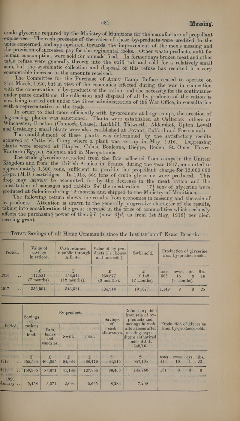         581 ‘Messing. crude glycerine required by the Ministry of Munitions for the manufacture of propellant -explosives: The cash proceeds of the sales. of. these ‘by-products were credited to. the sunits concerned, and appropriated towards the improvement of the men’s messing and the provision of increased pay for the regimental cooks. Other waste products, untit for -hnman consumption, were sold for animals’ food. In forraer days broken meat and other table refuse were generally thrown into the swill tub and sold for a relatively small sum, but the systematic collection and disposal of this refuse has resulted in a very considerable increase in the amounts received. The Committee for the Purchase of Army Camp Refuse ceased to operate on 81st March, 1920, but in view of the economies effected during the war in connection with the conservation of by-products of the ration, and the necessity for its continuance under peace conditions, the collection and disposal of all by-products of the ration is now being carried out under the direct administration of the War Office, in consultation ith a representative of the trade. In order to deal more efficiently with by-products at large camps, the erection of degreasing plants was sanctioned. Plants were established at Catterick, others at Winchester, Brocton (Cannock Chase), Larkhill, Tidworth, Aldershot, Upton Lovell and Grateley ; small plants were also established at Fovant, Bulford and Portsmouth. The establishment of these plants was determined by the satisfactory results achieved at Catterick Camp, where a plant was set up in May, 1916. Degreasing plants were erected at Etaples, Calais, Boulogne, Dieppe, Rouen, St. Omer, Havre, Kantara (Egypt), Salonica and in Mesopotamia. __ The crude glycerine extracted from the fats collected from camps in the United Kingdom and from the British Armies in France during the year 1917, amounted to approximately 1,500 tons, sufficient to provide the propellant charge for 15,000,000 18-pr. (M.D.) cartridges. In 1918, 869 tons of crude glycerine were produced, This drop may largely be accounted for by the decrease in the meat ration and the substitution of sausages and rabbits for the meat ration. 174 tons of glycerine were “produced at Salonica during 12 months and shipped to the Ministry of Munitions. The following return shows the results from economies in messing and the sale of by-products. Attention is drawn to the generally progressive character of the results, ‘taking into consideration the great increase in the price of commodities which seriously affects the purchasing power of the 54d. (now 64d. as from 1st May, 1918) per diem ‘Inessing grant. j   4 ‘ ~-Torar Savings of all Home Commands since the Institution of Exact Records. ————— ATS +         Value of Cash returned | Value of by-pro- iene cB eke Period. | savings to public through] ducts (7.e., bones | Swill sold. raed ane faa | in rations. A.B, 48. and fats sold). P ; | £ £ £ £ tons cwts. qrs. Ibs. (1916 ss 147,521 - 253,544 230,877 10,142 565 16 3 16 (7 months). (12 months). (9 months). (2 months). (9 months). 1917 ie 856,501 546,571 604,916 101,877 1,149 9 0 25   rn RR              : | Refund to public Savi By-products. from sale of by- Seeee Savings | products and a of savings in cash | Production of glycerine uns eriod, | rations | Pais ho cash allowances after} from by-products sold. Bil a b sat allowances. meeting expen- ™ kind. i Swill. Total. diture authorized om. and under A.C.I. ‘ ’ j sundries. 348/16. SS Bev STI i £ £ £ £ i Gt a £ ‘ tons cwts.. qrs. lbs. 1918 «| 355,534 | 402,095 | 94,384 | 496,479 |. 394,915 557,105 415 10 ly ys 28 ty: ../150,365 | 86,671 | 41,184 | 127,855 96,463 149,760 131 Seidl. 5 SS Sa es rs i - - |) —_—_—_———_ : — —_ = 1920. : January ..| 5,458 3,571 2,094 5,665 8.283 7,209     