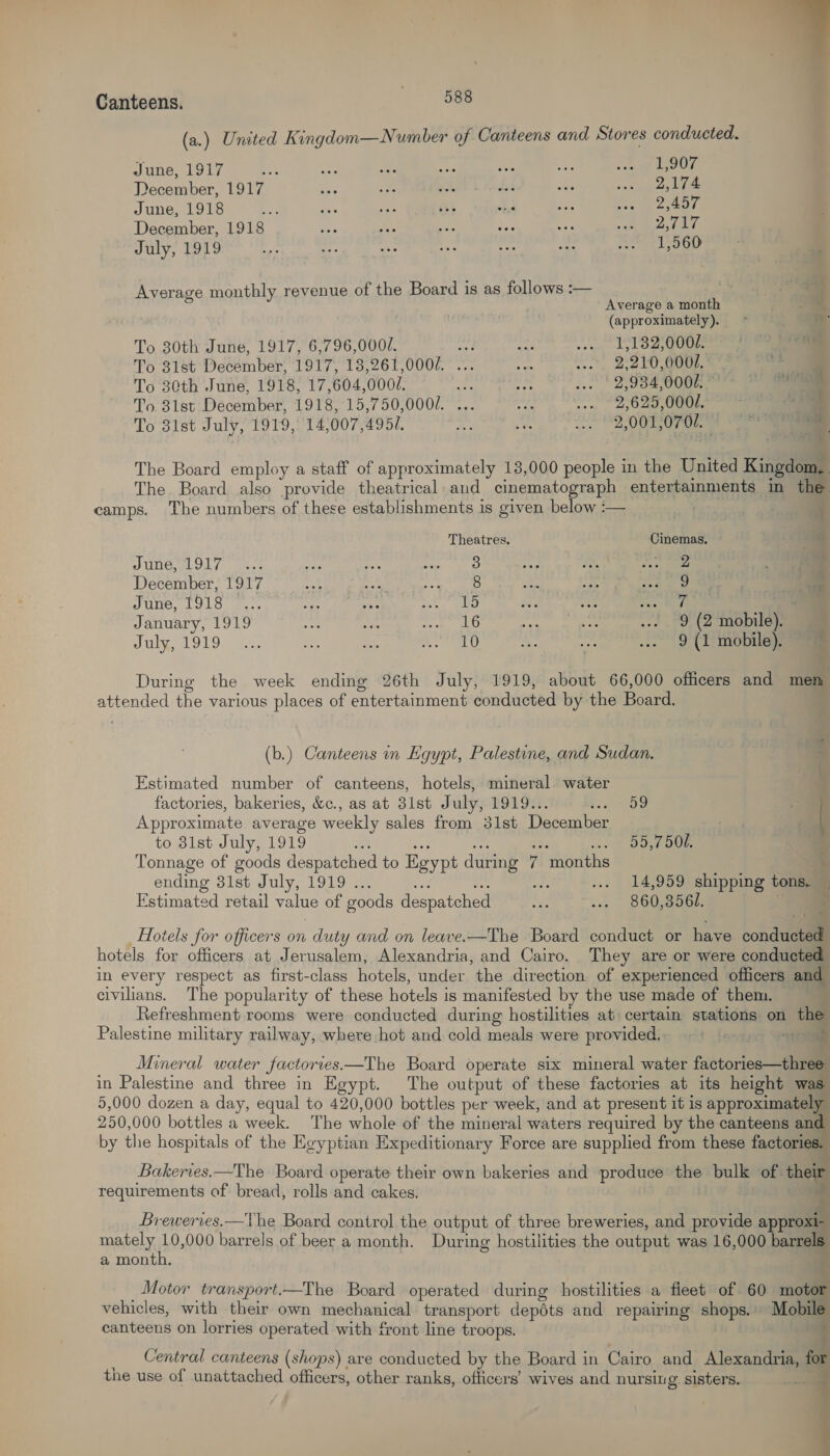  Canteens. 7 588 (a.) United Kingdom—Number of Canteens and Stores conducted. June, 1917 = fe Ae oa ok ae oe 190E December, 1917 ee a ek bs me ee lee June, 1918 i an a et ha ve fe wag December, 1918 =: ce Vs a3 se 4 ewe WE July, 1919 Pe of ae oe o Be bese a bets fF Average monthly revenue of the Board is as follows :— Average a month (approximately). ~ ; r To 30th June, 1917, 6,796,000/. UP 2d JB tO. tT GE i To 31st December, 1917, 13,261,000/. ... 5 IS) 2210 Ques. . To 30th June, 1918, 17,604,000/. un fr F984 600H a To 31st Décember, 1918, 15,750,000/. ... ahr oO. 26 25, 00On. t To slst July, 1919, 14;007,495/. RR oie LENS OO ORO oe . ae : f The Board employ a staff of approximately 13,000 people in the United Kingdom. The Board also provide theatrical and cinematograph entertainments in the camps. The numbers of these establishments is given below :— * - Theatres. Cinemas. JUNO SLOL Yams be ne bas) 8, a yoo ee | December, 1917 igh abt SS ee ae Rhee: a Pune OLS. aes, ae, eee ate 5) res 5 mss i January, 1919 = bi ee TG ae es: ... 9 (2 mobile). Apr ere Rn RE A aa om or np nti ... 9 (1 mobile). During the week ending 26th July, 1919, about 66,000 officers and men attended the various places of entertainment conducted by the Board. (b.) Canteens in Egypt, Palestine, and Sudan. Estimated number of canteens, hotels, mineral water factories, bakeries, &amp;c., as at 31st July, 1919... Es a8 Approximate average weekly sales from 31st December | to 31st July, 1919 an ah A! oe Tonnage of goods despatched to Egypt during 7 months ending 31st July, 1919 ... ay sp oy ... 14,959 shipping tons. Estimated retail value of goods despatched us ... 860,356/. . : 55,7 500. Hotels for officers on duty and on leave.—The Board conduct or have conducted hotels for officers at Jerusalem, Alexandria, and Cairo. They are or were conducted in every respect as first-class hotels, under the direction of experienced officers and civilians. The popularity of these hotels is manifested by the use made of them. Refreshment rooms were conducted during hostilities at certain stations on the Palestine military railway, where hot and cold meals were provided. . 7 Mineral water factories—The Board operate six mineral water factories—three in Palestine and three in Egypt. The output of these factories at its height was 5,000 dozen a day, equal to 420,000 bottles per week, and at present it is approximately 250,000 bottles a week. The whole of the mineral waters required by the canteens and by the hospitals of the Egyptian Expeditionary Force are supplied from these factories. Bakeries.—The Board operate their own bakeries and produce the bulk of their requirements of bread, rolls and cakes. “s Breweries.—Tthe Board control the output of three breweries, and provide approxi- mately 10,000 barrels of beer a month. During hostilities the output was 16,000 barrels a month. _Motor transport.—The Board operated during hostilities a fleet of 60 motor vehicles, with their own mechanical transport depéts and repairing shops. Mobile canteens on lorries operated with front line troops. ; 3 _ Central canteens (shops) are conducted by the Board in Cairo and Alexandria, ‘a the use of unattached officers, other ranks, officers’ wives and nursiu g sisters. a